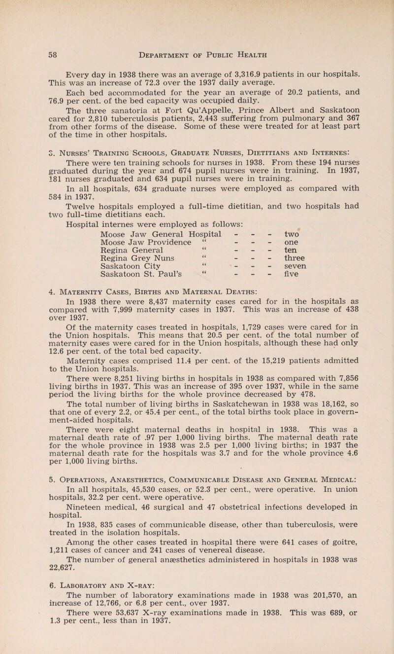 Every day in 1938 there was an average of 3,316.9 patients in our hospitals. This was an increase of 72.3 over the 1937 daily average. Each bed accommodated for the year an average of 20.2 patients, and 76.9 per cent, of the bed capacity was occupied daily. The three sanatoria at Fort Qu’Appelle, Prince Albert and Saskatoon cared for 2,810 tuberculosis patients, 2,443 suffering from pulmonary and 367 from other forms of the disease. Some of these were treated for at least part of the time in other hospitals. 3. Nurses' Training Schools, Graduate Nurses, Dietitians and Internes: There were ten training schools for nurses in 1938. From these 194 nurses graduated during the year and 674 pupil nurses were in training. In 1937, 181 nurses graduated and 634 pupil nurses were in training. In all hospitals, 634 graduate nurses were employed as compared with 584 in 1937. Twelve hospitals employed a full-time dietitian, and two hospitals had two full-time dietitians each. Hospital internes were employed as follows: Moose Jaw General Hospital Moose Jaw Providence “ Regina General “ Regina Grey Nuns “ Saskatoon City “ Saskatoon St. Paul’s “ two one ten three seven five 4. Maternity Cases, Births and Maternal Deaths: In 1938 there were 8,437 maternity cases cared for in the hospitals as compared with 7,999 maternity cases in 1937. This was an increase of 438 over 1937. Of the maternity cases treated in hospitals, 1,729 cases were cared for in the Union hospitals. This means that 20.5 per cent, of the total number of maternity cases were cared for in the Union hospitals, although these had only 12.6 per cent, of the total bed capacity. Maternity cases comprised 11.4 per cent, of the 15,219 patients admitted to the Union hospitals. There were 8,251 living births in hospitals in 1938 as compared with 7,856 living births in 1937. This was an increase of 395 over 1937, while in the same period the living births for the whole province decreased by 478. The total number of living births in Saskatchewan in 1938 was 18,162, so that one of every 2.2, or 45.4 per cent., of the total births took place in govern¬ ment-aided hospitals. There were eight maternal deaths in hospital in 1938. This was a maternal death rate of .97 per 1,000 living births. The maternal death rate for the whole province in 1938 was 2.5 per 1,000 living births; in 1937 the maternal death rate for the hospitals was 3.7 and for the whole province 4.6 per 1,000 living births. 5. Operations, Anaesthetics, Communicable Disease and General Medical: In all hospitals, 45,530 cases, or 52.3 per cent., were operative. In union hospitals, 32.2 per cent, were operative. Nineteen medical, 46 surgical and 47 obstetrical infections developed in hospital. In 1938, 835 cases of communicable disease, other than tuberculosis, were treated in the isolation hospitals. Among the other cases treated in hospital there were 641 cases of goitre, 1,211 cases of cancer and 241 cases of venereal disease. The number of general anaesthetics administered in hospitals in 1938 was 22,627. 6. Laboratory and X-ray: The number of laboratory examinations made in 1938 was 201,570, an increase of 12,766, or 6.8 per cent., over 1937. There were 53,637 X-ray examinations made in 1938. This was 689, or 1.3 per cent., less than in 1937.