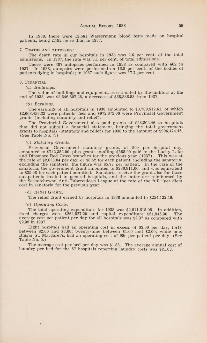 In 1938, there were 12,561 Wassermann blood tests made on hospital patients, being 2,192 more than in 1937. 7. Deaths and Autopsies: The death rate in our hospitals in 1938 was 2.6 per cent, of the total admissions. In 1937, the rate was 3.1 per cent, of total admissions. There were 387 autopsies performed in 1938 as compared with 462 in 1937. In 1938, autopsies were performed on 16.8 per cent, of the bodies of patients dying in hospitals; in 1937 such figure was 17.7 per cent. t 8. Financial: (a) Buildings. The value of buildings and equipment, as estimated by the auditors at the end of 1938, was $8,546,807.28, a decrease of $68,886.53 from 1937. (b) Earnings. The earnings of all hospitals in 1938 amounted to $3,789,512.61, of which $2,668,459.32 were patients’ fees and $972,672.00 were Provincial Government grants (including statutory and relief). The Provincial Government also paid grants of $23,802.46 to hospitals that did not submit a financial statement, bringing the total government grants to hospitals (statutory and relief) for 1938 to the amount of $996,474.46. (See Table No. 7.) (c) Statutory Grants. Provincial Government statutory grants, at 50c per hospital day, amounted to $742,352.00, plus grants totalling $568.00 paid to the Lucky Lake and Dinsmore Red Cross branches for the previous year (1937). This was at the rate of $2,033.84 per day, or $8.52 for each patient, including the sanatoria; excluding the sanatoria, the figure was $5.77 per patient. In the case of the sanatoria, the government grant amounted to $286,811.00, and was equivalent to $35.08 for each patient admitted. Sanatoria receive the grant also for those out-patients treated in general hospitals, and the latter are reimbursed by the Saskatchewan Anti-Tuberculosis League at the rate of the full “per diem cost in sanatoria for the previous year”. (d) Relief Grants. The relief grant earned by hospitals in 1938 amounted to $254,122.46. (e) Operating Costs. The total operating expenditure for 1938 was $2,811,615.08. In addition, fixed charges were $264,827.20 and capital expenditure $61,946.30. The average cost per patient per day for all hospitals was $2.37 as compared with $2.35 in 1937. Eight hospitals had an operating cost in excess of $3.00 per day; forty between $2.00 and $3.00; twenty-nine between $1.00 and $2.00; while one, Biggar St. Margaret’s, had an operating cost of 95c per patient per day. (See Table No. 5.) The average cost per bed per day was $1.83. The average annual cost of laundry per bed for the 57 hospitals reporting laundry costs was $21.03.