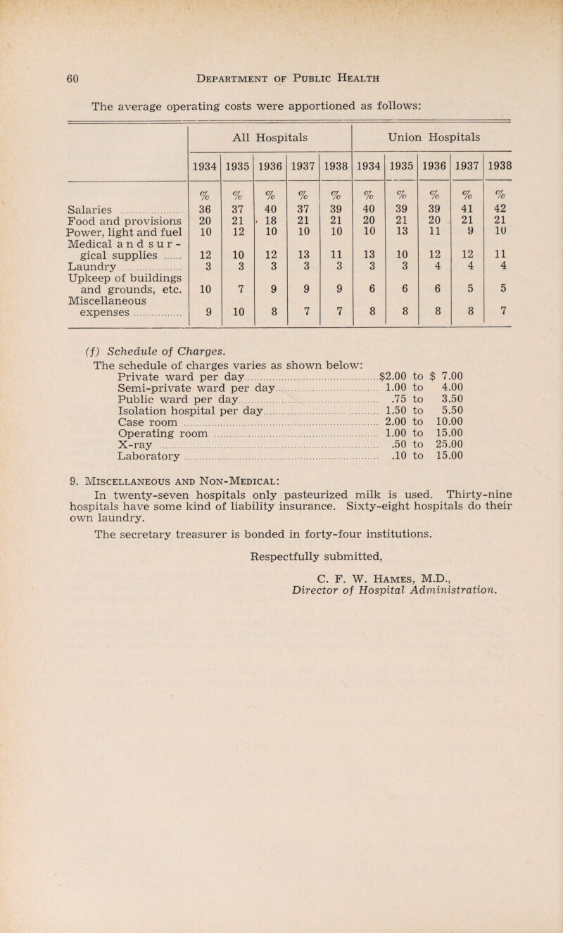 The average operating costs were apportioned as follows: All Hospitals Union Hospitals 1934 1935 1936 1937 1938 1934 1935 1936 1937 1938 % % % % % % % % % % Salaries . 36 37 40 37 39 40 39 39 41 42 Food and provisions 20 21 . 18 21 21 20 21 20 21 21 Power, light and fuel Medical and s u r - 10 12 10 10 10 10 13 11 9 10 gical supplies . 12 10 12 13 11 13 10 12 12 11 Laundry . Upkeep of buildings 3 3 3 3 3 3 3 4 4 4 and grounds, etc. Miscellaneous 10 7 9 9 9 6 6 6 5 5 expenses. 9 10 8 7 7 8 8 8 8 7 (f) Schedule of Charges. The schedule of charges varies as shown below: Private ward per day.$2.00 to $ 7.00 Semi-private ward per day. . 1.00 to 4.00 Public ward per day.75 to 3.50 Isolation hospital per day. 1.50 to 5.50 Case room . 2.00 to 10.00 Operating room . 1.00 to 15.00 X-ray .50 to 25.00 Laboratory.10 to 15.00 9. Miscellaneous and Non-Medical: In twenty-seven hospitals only pasteurized milk is used. Thirty-nine hospitals have some kind of liability insurance. Sixty-eight hospitals do their own laundry. The secretary treasurer is bonded in forty-four institutions. Respectfully submitted, C. F. W. Hames, M.D., Director of Hospital Administration.