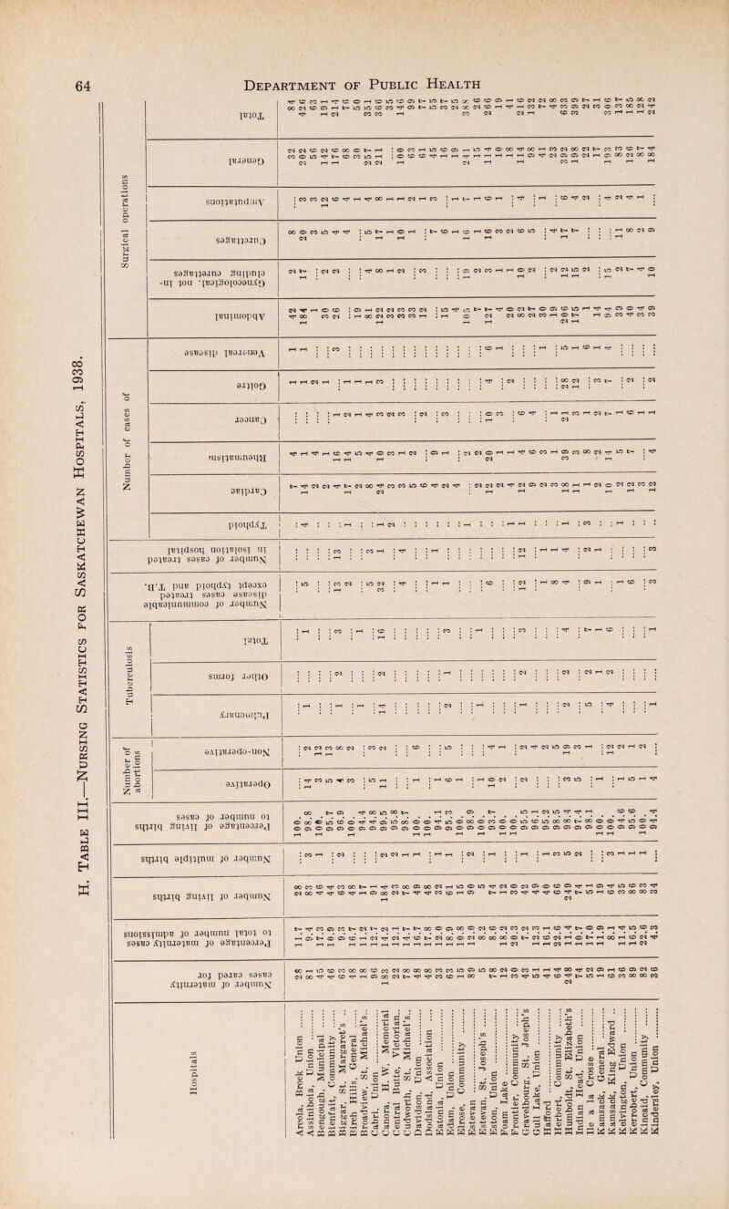 3 imoj, JB.19U90 TfroOH'fCOHtDlO'SOl'-lOb-LOa. ^)tDC>HCOW(NcCfOC3l>H*vDt-l.OCCC'1 <»C'lOCiHt-lf5»flCOCO’^05fc-lf5fOWXlNCDHrfHeOfc-^M05NCOOCO'X)C'lrr ©!©|C©©|C©O0®fc^*rH !OMHlfttDC5rHlf5'^Oa3^00HCO(NOO(Nt*MM«C,l>*,31 COOW'ft-CDMinH [OCOCO^HHrrHHHHHCS^NCJOSNHaiCOlNCCiCO ©1 H H ©1 ©I r-I ©1 rH r-1 COr-H rH r-' *H suoijBjnduiv TJ1 OO H H (M H CO ! H l- H CO H ! Tj« ! rH I CD T? N ! Tf W ^ rl ! saSB^a.in3 soSBjjo.mo Suipnp -HI JOli *IB9IS01009UAO IBUiuiopqv OO © CO W ^ ^ ; 10 N H O H :t-©HCOH©CON©W I fc- L- j * ! H CO N 03 ) (M ©1 ! ! T}« 00 rH ©i ! CO : © (M CO H H © W J ©1 ©1 1Tb ©1 ©q ^ h © © ; © ri ©q ©q co co ©q !if5n'Lot-^^©wt*°l^cc,^HrI1,^C5©Tf© rj^oo co ©o ! h oo d co co co p-1 ! h o ©i ©q co ©q co h © i> h © co ^ co co 9SB3Sip IB9I9UOA J CD rH : | JrH | UO H © H -j- J90UB3 ©J rfiHd,H©d1lD^©COH©q ! C5 rH !^q©q©HH^©COH©cOCO©q^^^ niSpBUin8l|)J j rH rH rH J | ©I CO rH • b»d'cq©qrrt>©qcod,cocow©di©q^ ;©q©q©qdi©qc5fqcoooHH©qoCifqcoffq o ^ 03 .G a -e rj rH £ O G X3 £ * 0AIJBJ9dO-UO^ 9AT JB»I9dO s9sbo jo joquinu oj sqjliq SUIATJ JO 9SBJU90.I9J ©q ©q co co ©q : co ©j : rH | ©J Tf ©l ICO 05 CO H tT CO m ^ CO 1 CO LO : rH CO t— 05 rf OO lo oo t- H CO ©5 b- l© rH ©1 1© ^ rH C© CD ^ ^ ©^©©©©'J'^cjwoOOO'ClDOCOOCOOOlO^lOOOCOb.COOOH'lD©^ OCJOQOOCiOCJ^CiOOClOlOCJOQOOCJOJCJClOiCJClOOClCJOCJ sqjiiq oidijinui jo loqumM j co rH ; ©q ; ; ! ©j ©J t-h r-n ; h h ! ©i ! h ! 1 »-h I h co w ©q • ! co h h h ! sqjiiq Suiaii jo asquint suoissuupB jo asquinu jbjoj oj S9SBD AjJtLWJBUI JO 03BJU0O.t0J 00C©t©'dHC000fr-rHTtf»C000C500©lrHiC0Ol©TT,©l®©q05®C©C5'<5j<rHC5Tl<i©C©C0*3< CqOOTrTf©d'HQoONt-d,d,M©H© t-HCOd'^'!f©,1,b-lflHCDCOCOCOM !>'^CO©COt-©qi>©qHt'b-cO©QCO©©q©©qeO©qCOH©,1<l>®C5H^W5©CO rHCOt>-®05C©rH©qr^©l'^C©l>.©IOO®<MCOCOCO®fc-©IC©©qrH®tr.rHOOrH®©q,sS< J0J P9JB0 S9SBD AjiuaojBiu jo joqtunx COHWCDCOCOCO©CO©;lCOCOOOMCOlfl©WCOffq©COHH'fOOd1©l05H©05©q© ©qoO,31rr©d,H©CO©ll>>did<CO©HOO i>HCOTflC3d1©,^t>llDHC©COCOCOCO rH ©q G o G g P .2 c M p «-> * M .2 o . a ■T.s O zn Sh C/3 < < ft S3 2 § 2 £ 5 2 S O o J3 . bo +^> 05 CQ CQ a> © - 2 ^ E8 ■S 83 m -2 g g £ a> ^ ^ m • m •*H rH _ aj ^ > • K.2 u > 03 — ^ to ^ o .2 c « p cs ^ o *£ 05 S o « © -*H> A PL O O s?s G ^ o . c W p G CQ G W o o .f-< C/3 G w . g a o •H ^ > !h ° ^ £ z c c ^ cd cd O G CQ CQ CQ U ^ U G T3 O G cd T) H c ti2 O > t; -p cd O cd G G G S o S *G O a 05 C/3 o G o £ S 12 T3 —i w w G G a a o ■a © O £ ^ S cd G G £ cd cd r > > C d 05 © o £ -t-3 cd C/3 CO © g: a 05 C/3 . O « ►■O CO CQ b0 ?H G ^ s 05 «Q 'o G > (H cd a o G P 05 cd hQ 05 ^ - » cd £ S3 O P *G Pp © CQ 'O cd © s w cd u 05 G o © Jh o O T3 cd T3 C SSfi G o »Pfl G 1 2 5 £ a .2 fn P G3 <G P< cd © cd rH O cd cd co a © cd G •• iS € o bo 2 2.So S ^ ^ 5 ss 3 .2 S c EP o cd © © 83« b> O C ft