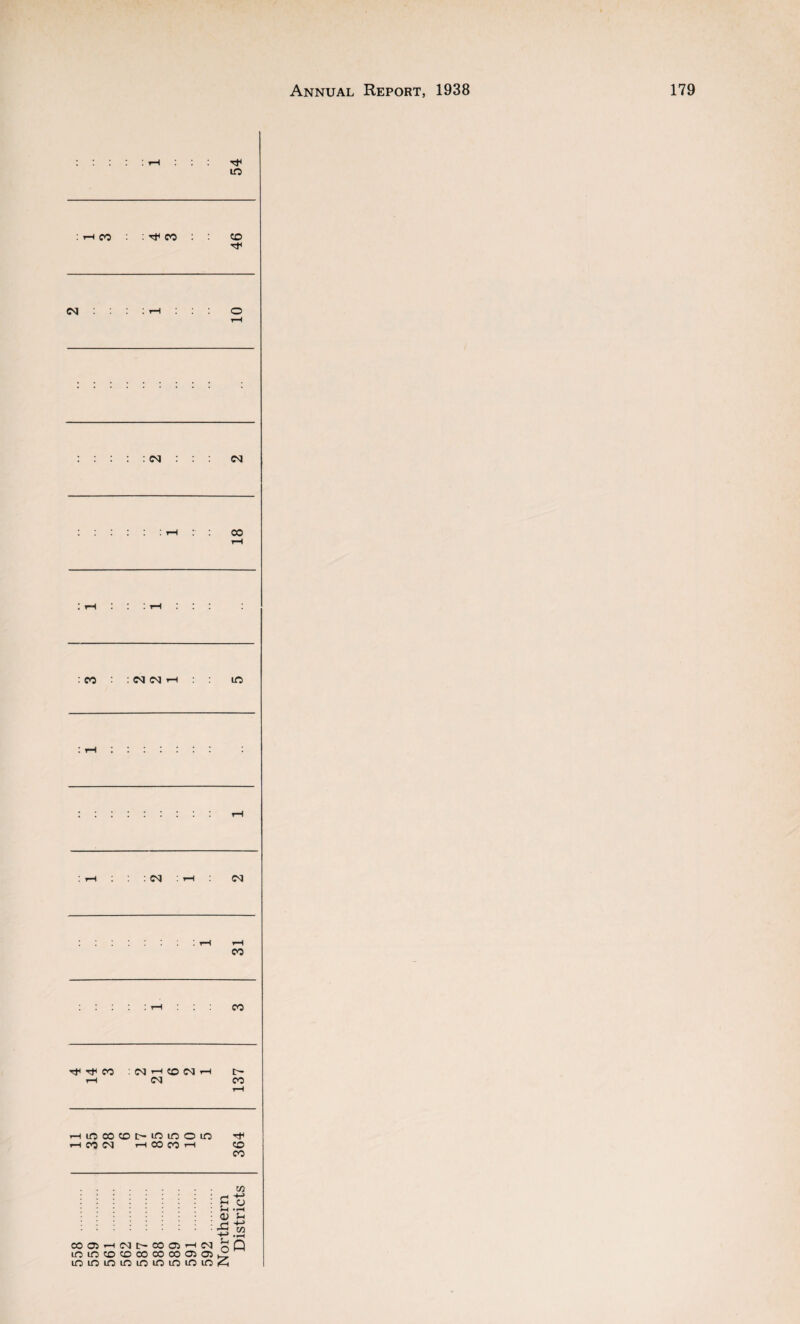 I ; h i ; i 54 : rH CO : rf co : : 46 CM ! I rH I 1 10 . . . : : cm : : CM . . . . . . th r 18 1 rH l I t“H I I I : co : CM CM >—i to I tH . • • • rH rH : CM : i-h CM 31 I 1 rH I I CO CO : CM T_* CO CM H t> rH CM CO rH Hincocoi>ininoin Tf H CO CM HCOMH CO CO M : O S-i :::::::: r-< -(-> .>H t/3 -in COC75--lCMt-COai’-<CM iSQ in ic 5D co co oo oo 05 05 k; ininininminininmA