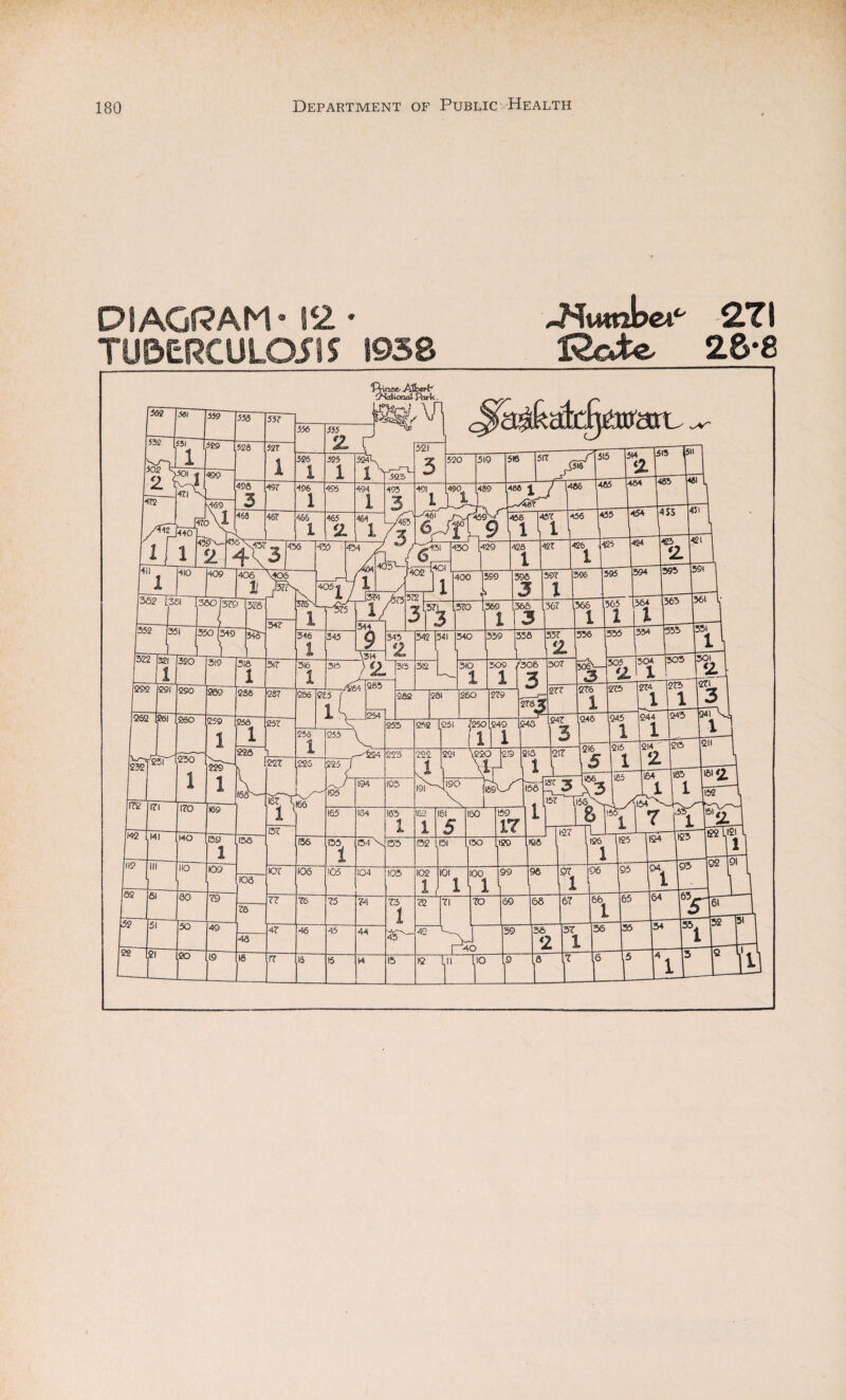 DIAGRAM8 12 ♦ 271 TUBERCULOW 1958 Kote 28-8 (T^aiional Park.