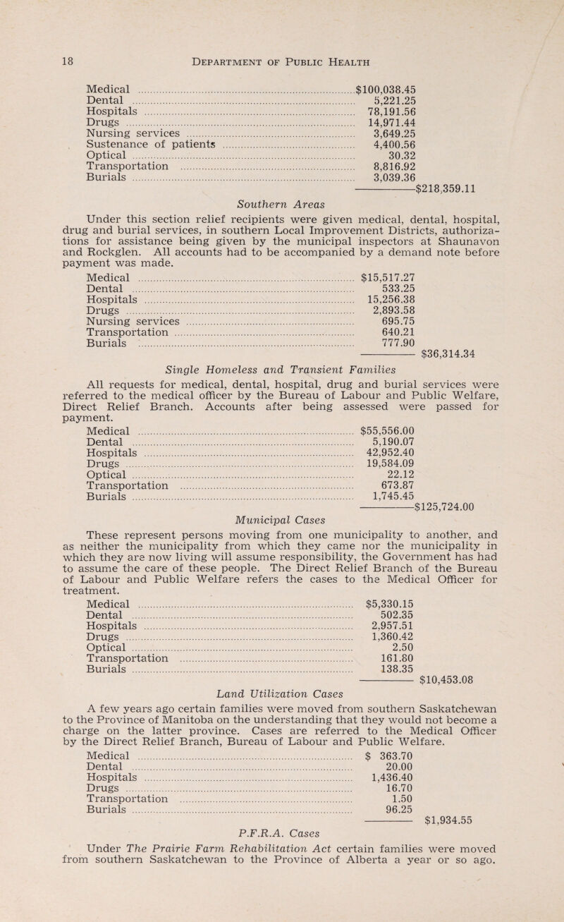 Medical . Dental . Hospitals . Drugs . Nursing services . Sustenance of patients Optical . Transportation . Burials . .$100,038.45 . 5,221.25 . 78,191.56 . 14,971.44 . 3,649.25 . 4,400.56 . 30.32 . 8,816.92 . 3,039.36 -$218,359.11 Southern Areas Under this section relief recipients were given medical, dental, hospital, drug and burial services, in southern Local Improvement Districts, authoriza¬ tions for assistance being given by the municipal inspectors at Shaunavon and Rockglen. All accounts had to be accompanied by a demand note before payment was made. Medical . Dental . Hospitals . Drugs . Nursing services Transportation .. Burials . $15,517.27 533.25 15,256.38 2,893.58 695.75 640.21 777.90 -$36,314.34 Single Homeless and Transient Families All requests for medical, dental, hospital, drug and burial services were referred to the medical officer by the Bureau of Labour and Public Welfare, Direct Relief Branch. Accounts after being assessed were passed for payment. Medical . Dental . Hospitals . Drugs . Optical . Transportation Burials . $55,556.00 5,190.07 42,952.40 19,584.09 22.12 673.87 1,745.45 --$125,724.00 Municipal Cases These represent persons moving from one municipality to another, and as neither the municipality from which they came nor the municipality in which they are now living will assume responsibility, the Government has had to assume the care of these people. The Direct Relief Branch of the Bureau of Labour and Public Welfare refers the cases to the Medical Officer for treatment. Medical . $5,330.15 Dental . 502.35 Hospitals . 2,957.51 Drugs . 1,360.42 Optical . 2.50 Transportation . 161.80 Burials . 138.35 - $10,453.08 Land Utilization Cases A few years ago certain families were moved from southern Saskatchewan to the Province of Manitoba on the understanding that they would not become a charge on the latter province. Cases are referred to the Medical Officer by the Direct Relief Branch, Bureau of Labour and Public Welfare. Medical . Dental . Hospitals . Drugs . Transportation Burials . P.F.R.A. Cases $ 363.70 20.00 1,436.40 16.70 1.50 96.25 - $1,934.55 Under The Prairie Farm Rehabilitation Act certain families were moved from southern Saskatchewan to the Province of Alberta a year or so ago.