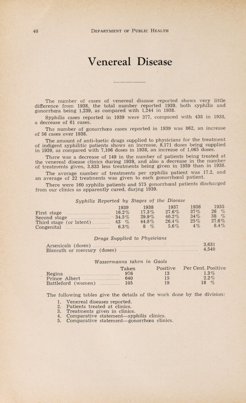 Venereal Disease The number of cases of venereal disease reported shows very little difference from 1938, the total number reported 1939, both syphilis and gonorrhoea being 1,239, as compared with 1,244 in 1938. Syphilis cases reported in 1939 were 377, compared with 438 in 1933, a decrease of 61 cases. The number of gonorrhoea cases reported in 1939 was 862, an increase of 56 cases over 1938. The amount of anti-luetic drugs supplied to physicians for the treatment of indigent syphilitic patients shows an increase, 8,171 doses being supplied in 1939, as compared with 7,106 doses in 1938, an increase of 1,065 doses. There was a decrease of 149 in the number of patients being treated at the venereal disease clinics during 1939, and also a decrease in the number of treatments given, 3,833 less treatments being given in 1939 than in 1938. The average number of treatments per syphilis patient was 17.2, and an average of 22 treatments was given to each gonorrhoeal patient. There were 160 syphilis patients and 575 gonorrhoeal patients discharged from our clinics as apparently cured, during 1939. Syphilis Reported by 1939 Stages of 1938 the Disease 1937 1936 1935 First stage . . 16.2% 17.3% 27.6% 37% 26 % Second stage . . 34.5% 29.9% 40.2% 34% 38 % Third stage (or latent). . 43 % 44.8% 26.4% 25% 27.6% Congenital . . 6.3% 8 % 5.6% 4% 8.4% Drugs Supplied to Physicians Arseni cals (doses) .. Bismuth or mercury (doses) . Wassermanns taken in Gaols Taken Positive Per Cent. Positive Regina . 976 13 1.3% Prince Albert . 640 15 2.2% Battleford (women) . 105 19 18 % The following tables give the details of the work done by the division: 1. Venereal diseases reported. 2. Patients treated at clinics. 3. Treatments given in clinics. 4. Comparative statement—syphilis clinics. 5. Comparative statement—gonorrhoea clinics.