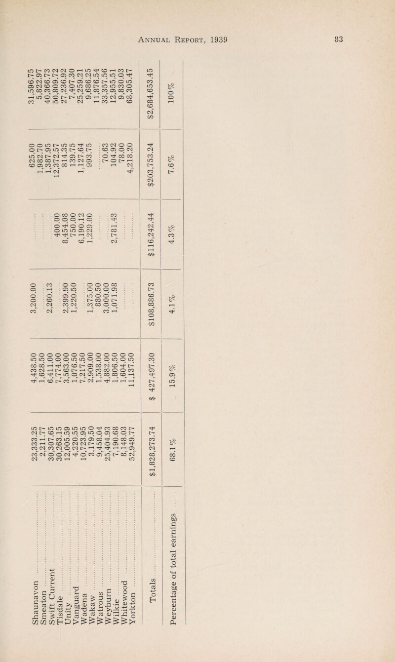 co co 00 cp rtf cp co ee CO 05 CO CO cp LO o o A io cd rH co eg 05 cd rtf rtf LO eg eg t-H co r-H co CO cp eg m- OOiOMOiO'tiO 01>0310C01>CD[> lo cd tr- cd 05 e- cd egcocot-r-icoogco CD 05 CO CO 00 tH h 05 ,-H t—I eg rHI CONOO Cq05 0(N O ^ CO CO r-H CNl A' eg O 00 o O © O H cd o o omino5 sf 'stH D- r-H o o 05 eg eg co co co p rH co L— eg eg co LO r— co o eg c«- p eg cp co <&- o o CO tH cq 0 CO 0 0 0 0 0 CO 0 t-H 05 LO 0 p 0 05 0 0 05 cd lo cd 0 t—1 0 CO 05 eg tr- co 0 c- cp cp co eg co cso qq co eg eg i—T '—1 CO r-H CO tr- cd co oo co o t-H te- ooooooooooooo LOiOOOOLOlOOOOlOOuO cd co h ^ cd cd id oi cd eg’ cd t-’ coegT-Htr-cot—rnococoooco ^CO^I>lOO_(NC5^lOCOCO p-H ,-H CO C— CO rH C— eg rH rH rH r-H ioi>inLca5U5ino^cococot> NpOHiqinoiioqoioqb cd'—ic^cdidocdco5od^dcdcdo5 WHOcoocicgC'tfioe^'t co eg peg o pi> pppt-h rpp cd eg o o eg A o cd cc lo iA co eg eg co co i-h r-H eg to G O G a; H : : G3 C A : Sh g o o a; cd c +-> .-h d g £ £ £ £ w 2 £ £ .22 c rt minin' g z 05 03 3 s g 5-2, O 73 ta lu g3 2 % T3 o o % <v G O +-> o CO t-’ 05 A eg rtf <& tr- cd t- cp co eg p r-H m- w r—( cd H-J o EH 05 ud CO CO w bjo G • i-H G S-l cd 05 7d -*-j o «4H o 0) bJO cd -*-> G 05 O u 05 On