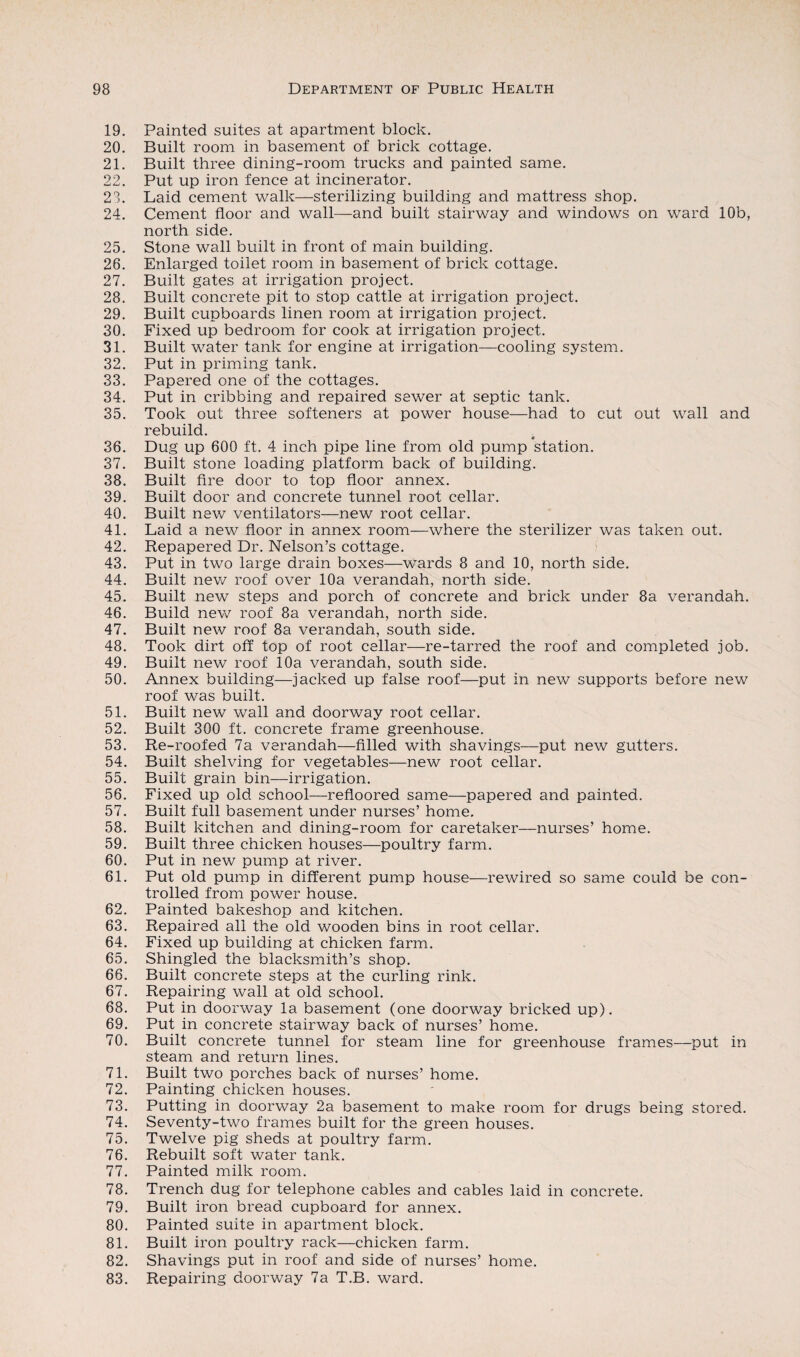 19. Painted suites at apartment block. 20. Built room in basement of brick cottage. 21. Built three dining-room trucks and painted same. 22. Put up iron fence at incinerator. 23. Laid cement walk—sterilizing building and mattress shop. 24. Cement floor and wall—and built stairway and windows on ward 10b, north side. 25. Stone wall built in front of main building. 28. Enlarged toilet room in basement of brick cottage. 27. Built gates at irrigation project. 28. Built concrete pit to stop cattle at irrigation project. 29. Built cupboards linen room at irrigation project. 30. Fixed up bedroom for cook at irrigation project. 31. Built water tank for engine at irrigation—cooling system. 32. Put in priming tank. 33. Papered one of the cottages. 34. Put in cribbing and repaired sewer at septic tank. 35. Took out three softeners at power house—had to cut out wall and rebuild. « 36. Dug up 600 ft. 4 inch pipe line from old pump station. 37. Built stone loading platform back of building. 38. Built fire door to top floor annex. 39. Built door and concrete tunnel root cellar. 40. Built new ventilators—new root cellar. 41. Laid a new floor in annex room—where the sterilizer was taken out. 42. Repapered Dr. Nelson’s cottage. 43. Put in two large drain boxes—wards 8 and 10, north side. 44. Built new roof over 10a verandah, north side. 45. Built new steps and porch of concrete and brick under 8a verandah. 46. Build new roof 8a verandah, north side. 47. Built new roof 8a verandah, south side. 48. Took dirt off top of root cellar—re-tarred the roof and completed job. 49. Built new roof 10a verandah, south side. 50. Annex building—jacked up false roof—put in new supports before new roof was built. 51. Built new wall and doorway root cellar. 52. Built 300 ft. concrete frame greenhouse. 53. Re-roofed 7a verandah—filled with shavings—put new gutters. 54. Built shelving for vegetables—new root cellar. 55. Built grain bin—irrigation. 56. Fixed up old school—refloored same—papered and painted. 57. Built full basement under nurses’ home. 58. Built kitchen and dining-room for caretaker—nurses’ home. 59. Built three chicken houses—poultry farm. 60. Put in new pump at river. 61. Put old pump in different pump house—rewired so same could be con¬ trolled from power house. 62. Painted bakeshop and kitchen. 63. Repaired all the old wooden bins in root cellar. 64. Fixed up building at chicken farm. 65. Shingled the blacksmith’s shop. 66. Built concrete steps at the curling rink. 67. Repairing wall at old school. 68. Put in doorway la basement (one doorway bricked up). 69. Put in concrete stairway back of nurses’ home. 70. Built concrete tunnel for steam line for greenhouse frames—put in steam and return lines. 71. Built two porches back of nurses’ home. 72. Painting chicken houses. 73. Putting in doorway 2a basement to make room for drugs being stored. 74. Seventy-two frames built for the green houses. 75. Twelve pig sheds at poultry farm. 76. Rebuilt soft water tank. 77. Painted milk room. 78. Trench dug for telephone cables and cables laid in concrete. 79. Built iron bread cupboard for annex. 80. Painted suite in apartment block. 81. Built iron poultry rack—chicken farm. 82. Shavings put in roof and side of nurses’ home. 83. Repairing doorway 7a T.B. ward.