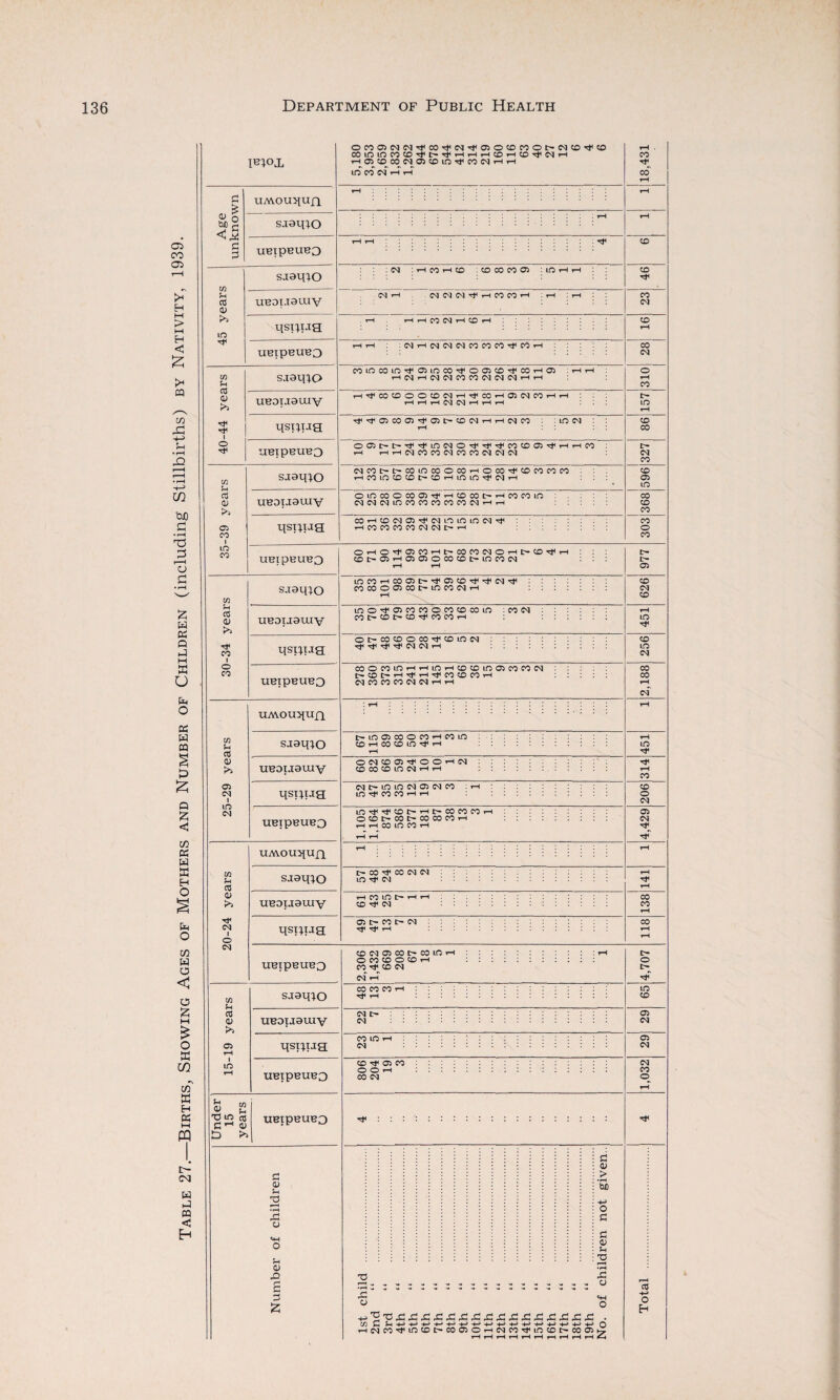 Table 27.—Births, Showing Ages of Mothers and Number of Children (including Stillbirths) by Nativity, 1939. pnox £ UAOUi[Ufl <U o sjaqio ueipeueo C/1 ?H sjaqio >> qsx^iJH yF ueipeueo years saaq^o ueotjauiv tF tF 1 psip-iH © uexpeueo saaqio 0) UBDijauxv © 1 psip^H © ueipeueo sjaq;o Sh CC <11 >> ueouauiv TF © I psipaa © ueipeueo UAVOUqilft C/1 u cO saarpo 0) >> ueauauiy 25-29 qsi^Tjg ueipeuea UMOUqilQ. C/1 U CO sjai{;o <D >5 UHDiaatuv TF CM I © qsxpja CM uerpeueo C/1 $H s-iaqio CO Q) ueoijauiv © t-H qsipaa LO rH ueipeuea Under 15 years ueipeueo fiber of children ss 3 £ ©©©CMCMtF©tFCMtF©©©©©I>CM©tF© t-h tO CO CM O^CDiO^COiNHH IOCO W H r-T rF CM : H CO h CO : © © © © : lOHH CM t-h NCIN^HCOCOH tH : t-h CO CM CO ' (NHINCSKNCOCOCO^CO' coinuxno^ojioco-^oojco^coHOJ : th ■ HMHCgdCOCOdCKNHH H^COOOOCONH^COHONCOHH r-H t-H t-H CM CM t-H H t-H TF^F©©©rF©l>©CMT-lrHCM© : LO CM OC5M>^^iONO^Tt^COCOO^HHCO T-h HHIMCOCONCOCONCPM MCOb-I>COlOCOOCOHOCO^COCOCOCO HCOlOCOCOC-COHiOlO^lNH dCMCHTJCOCOCOCOCOClHH ©t-HCOCM©tFCMlOiOlOCMtF HCOCOCOCONCH-H OHO'tOSCOH^COCONOH^COTf' COt-05HOJOiOCOCOl>LOCO(N ^©^©©^^©©^•^FCM^ cocooajco^mcociH LO O ^F © CO CO O CO CO CO LO : CO CM CO F- CO t> CO tF CO CO rH Ot-COCDOCO^COlOCl tF Tf tF tF CM <M H COOCOlOHHiOHCOCOlOOCOCON I>COI>rHTtrHTtCOCOCOH CM©©©CMCMt-HtH t-iOOCOOCOHCOlO COHCOCOIO^H OWCOO^OOHN CO CO CD LO (M T-H rH CMl>LOlOCM©CM© LO rF CO CO T-H H lO^^cot^HocoeocO' OCOI>COI>COCOCOrH HH COlOCOH © 'F © cm cm LO CM T—I CO lO t— H H CO^M 05 CO t> CM Tf ^F T-H CO CM 05 CO t> CO lO 1 © CO so © CO t-h W^CO N CsT T-H CO CO CO ' Ttf T-h CM !> CM CO LO t CM CO 05 CO © © T-H CO CM S3 at > • I—X 6C : O : S3 : S3 : QJ : u : 'V r-H •f-H £ o *H o X o 2 T3 ,£-S3 .S3 £3 £ £ X3 ,S3 X3 .S3 £-S3 .S3 £3 £ .S3 . in C Shhhhhhhhhhhhhhh-ph o HCMCO'tlOCOt^COOJOrHCSICO^LOCC^COaJ^ t-H t-H HHHHHHHHm CO TF CO © © rF CO © CO CM © t-H CO c- LO © © p- CM CO © © lO © © © © © © CM © lO TF © LO CM © © CM lO tF t-H © © © CM © CM tF tf © © © © LO © © CM © CM CM © ©