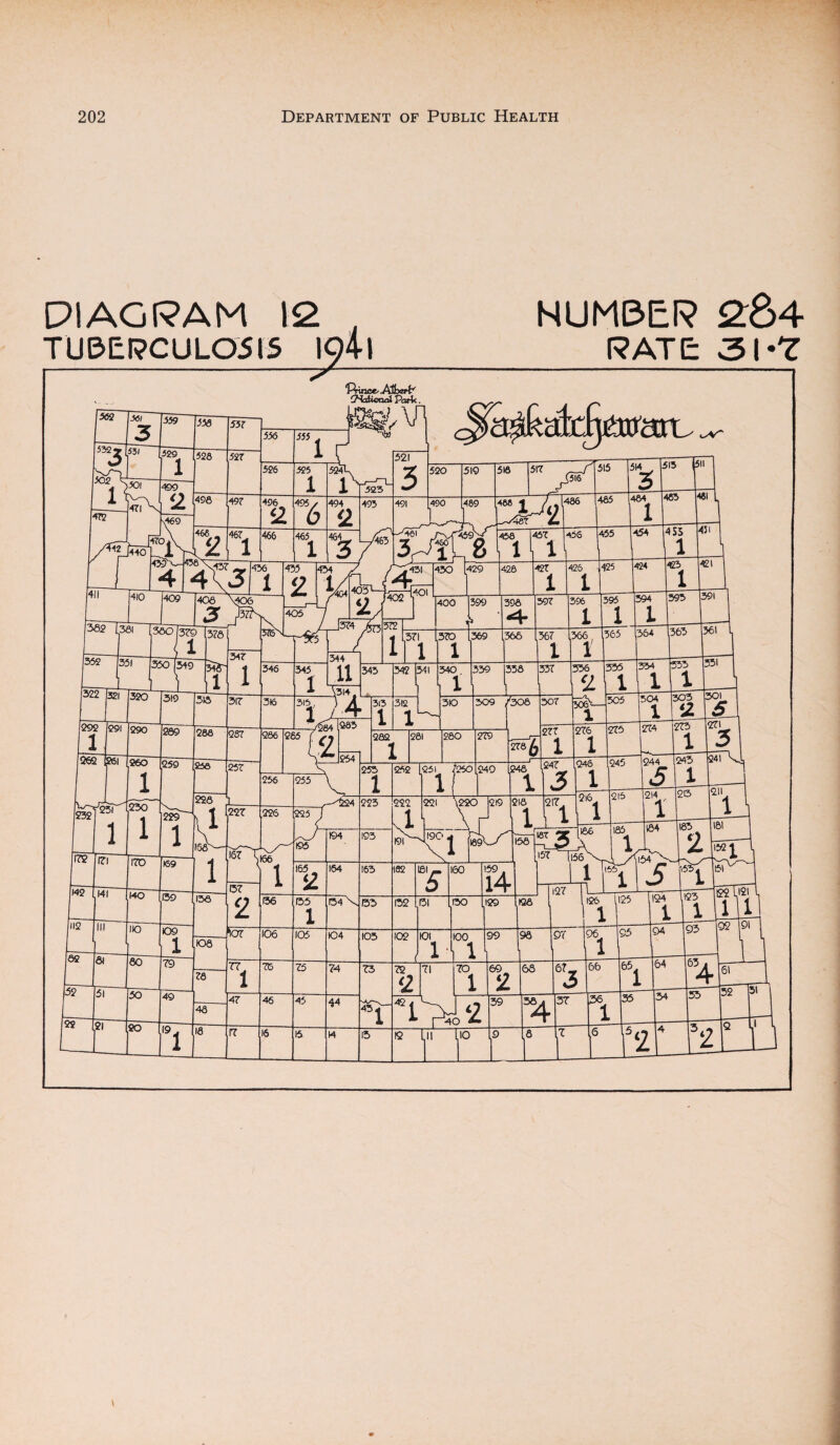 DIAGRAM 12 . NUMBER 284 TUBEPCUL0515 IQ4l RATE 31*7 ‘Prince, •Aflxrt'' ^dicnclPatU. XI 3 559 r 529 1