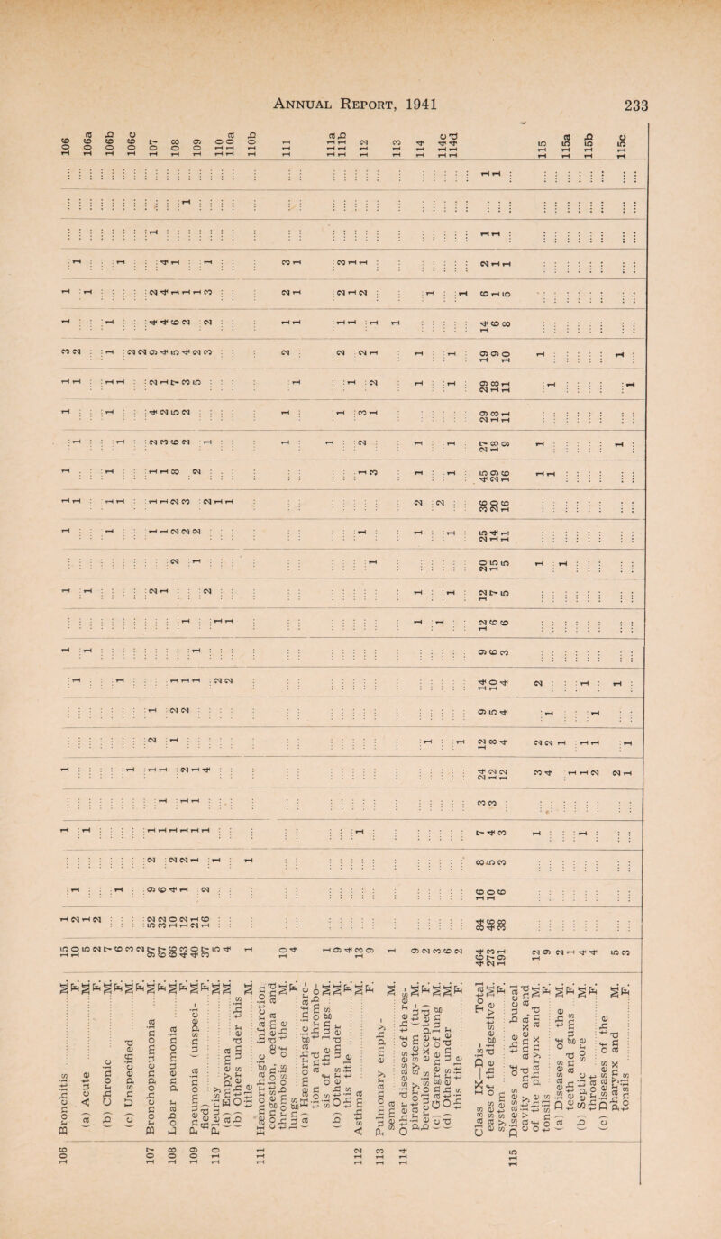 106 : : : : o in m rH : rH : : : ; ; ; ; ; ; ! rH I rH rH ! | OS CO CO : rH CM CM : :CM : rH ^ CM CM CO ^ H H CM CM rH CM H h t> CO rH : r-t : CM : CM CM rH : rH : rH CO in CO : rH I : rH : 05 CO ^ i-l N : co o co HNHM : : CM CM O CM rH CO : : in CO rH rH CM rH Tt* CD C0 co •ai co IN <-H T3 O ft ft a ft C/3 •rH o a O : >i o U o u X O ft X ft ft ft o; £ Cft Jft f-i •ft 0) CO >> ft c -ft 03 s ^ 70 ^ ft £ CO 5fo M ft ^ ft 2-2 ft «-$ i «4H P Sh .ft-ft 60 re •ft-ft 2 y ,s§ +j *H !h -ft CO — ft! £ « < 1 a 2 r—< CD X! ■~'+-> : «« ft ft s O ft O C CO 4J gj ( o H 0) > H-> w tuo ,J3 7:5 I ft—* jS ft >< 'ft-ri 03 ° d-ft m co CO CO -2 2^ Q ft CO ft > c .co re «4_i q ft O-ft -ft <+-l ft co w jj co r* co O ft ft co 2Pa£ c0