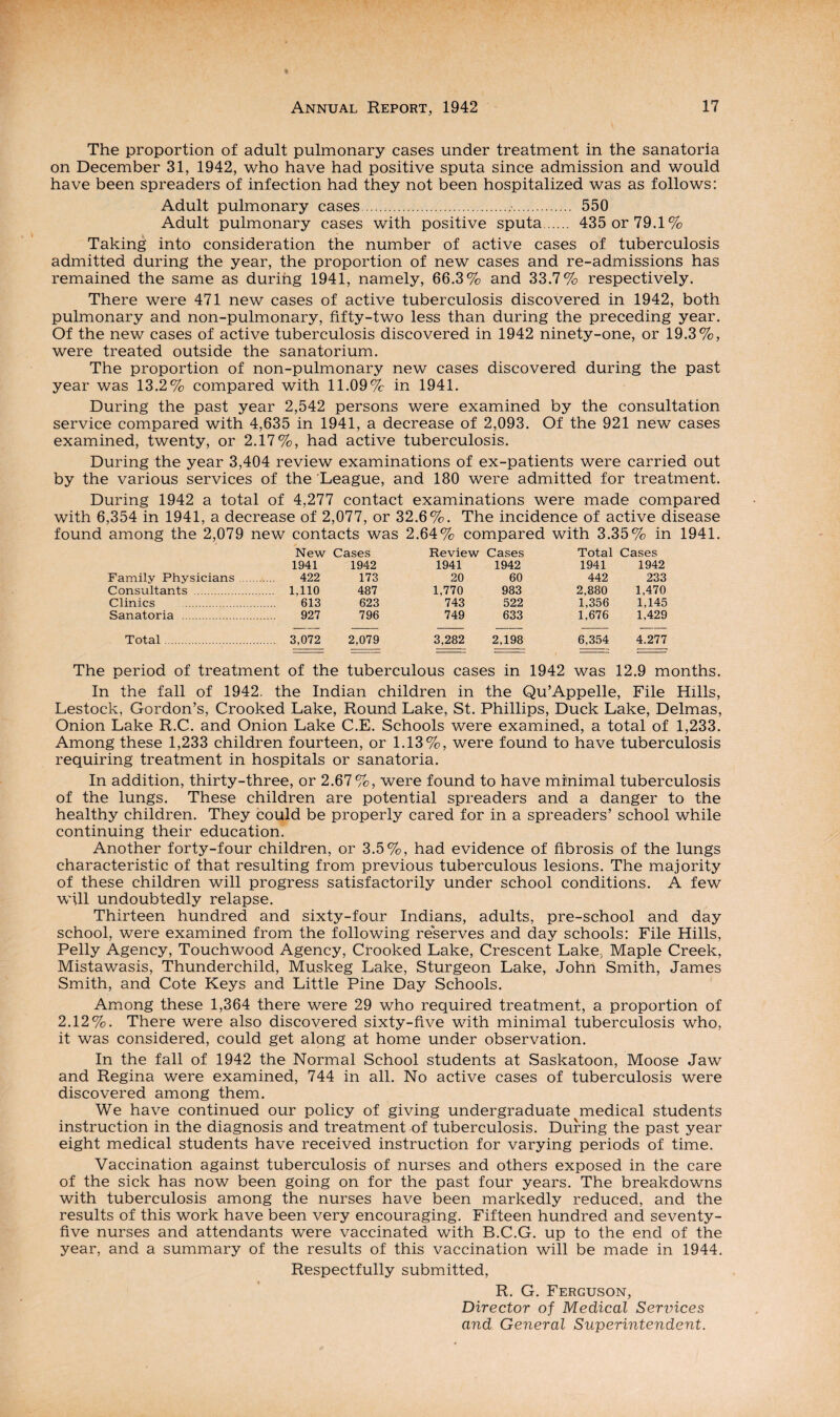 The proportion of adult pulmonary cases under treatment in the sanatoria on December 31, 1942, who have had positive sputa since admission and would have been spreaders of infection had they not been hospitalized was as follows: Adult pulmonary cases.•. 550 Adult pulmonary cases with positive sputa. 435 or 79.1% Taking into consideration the number of active cases of tuberculosis admitted during the year, the proportion of new cases and re-admissions has remained the same as during 1941, namely, 66.3% and 33.7% respectively. There were 471 new cases of active tuberculosis discovered in 1942, both pulmonary and non-pulmonary, fifty-two less than during the preceding year. Of the new cases of active tuberculosis discovered in 1942 ninety-one, or 19.3%, were treated outside the sanatorium. The proportion of non-pulmonary new cases discovered during the past year was 13.2% compared with 11.09% in 1941. During the past year 2,542 persons were examined by the consultation service compared with 4,635 in 1941, a decrease of 2,093. Of the 921 new cases examined, twenty, or 2.17%, had active tuberculosis. During the year 3,404 review examinations of ex-patients were carried out by the various services of the League, and 180 were admitted for treatment. During 1942 a total of 4,277 contact examinations were made compared with 6,354 in 1941, a decrease of 2,077, or 32.6%. The incidence of active disease found among the 2,079 new contacts was 2.64% compared with 3.35% in 1941. New Cases Review Cases Total Cases 1941 1942 1941 1942 1941 1942 Family Physicians . 422 173 20 60 442 233 Consultants . 1,110 487 1,770 983 2,880 1,470 Clinics . 613 623 743 522 1,356 1,145 Sanatoria . 927 796 749 633 1,676 1,429 Total. 3,072 2,079 3,282 2,198 6,354 4.277 The period of treatment of the tuberculous cases in 1942 was 12.9 months. In the fall of 1942. the Indian children in the Qu’Appelle, File Hills, Lestock, Gordon’s, Crooked Lake, Round Lake, St. Phillips, Duck Lake, Delmas, Onion Lake R.C. and Onion Lake C.E. Schools were examined, a total of 1,233. Among these 1,233 children fourteen, or 1.13%, were found to have tuberculosis requiring treatment in hospitals or sanatoria. In addition, thirty-three, or 2.67%, were found to have minimal tuberculosis of the lungs. These children are potential spreaders and a danger to the healthy children. They could be properly cared for in a spreaders’ school while continuing their education. Another forty-four children, or 3.5%, had evidence of fibrosis of the lungs characteristic of that resulting from previous tuberculous lesions. The majority of these children will progress satisfactorily under school conditions. A few will undoubtedly relapse. Thirteen hundred and sixty-four Indians, adults, pre-school and day school, were examined from the following reserves and day schools: File Hills, Pelly Agency, Touchwood Agency, Crooked Lake, Crescent Lake. Maple Creek, Mistawasis, Thunderchild, Muskeg Lake, Sturgeon Lake, John Smith, James Smith, and Cote Keys and Little Pine Day Schools. Among these 1,364 there were 29 who required treatment, a proportion of 2.12%. There were also discovered sixty-five with minimal tuberculosis who, it was considered, could get along at home under observation. In the fall of 1942 the Normal School students at Saskatoon, Moose Jaw and Regina were examined, 744 in all. No active cases of tuberculosis were discovered among them. We have continued our policy of giving undergraduate medical students instruction in the diagnosis and treatment of tuberculosis. During the past year eight medical students have received instruction for varying periods of time. Vaccination against tuberculosis of nurses and others exposed in the care of the sick has now been going on for the past four years. The breakdowns with tuberculosis among the nurses have been markedly reduced, and the results of this work have been very encouraging. Fifteen hundred and seventy- five nurses and attendants were vaccinated with B.C.G. up to the end of the year, and a summary of the results of this vaccination will be made in 1944. Respectfully submitted, R. G. Ferguson, Director of Medical Sendees and General Superintendent.