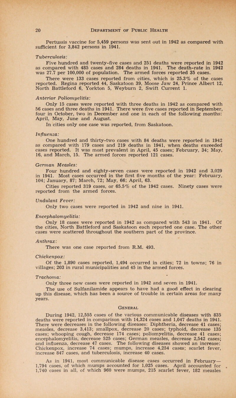 Pertussis vaccine for 5,459 persons was sent out in 1942 as compared with sufficient for 3,842 persons in 1941. Tuberculosis: Five hundred and twenty-five cases and 251 deaths were reported in 1942 as compared with 485 cases and 284 deaths in 1941. The death-rate in 1942 was 27.7 per 100,000 of population. The armed forces reported 35 cases. There were 133 cases reported from cities, which is 25.3% of the cases reported. Regina reported 44, Saskatoon 39, Moose Jaw 24, Prince Albert 12, North Battleford 6, Yorkton 5, Weyburn 2, Swift Current 1. Anterior Poliomyelitis: Only 15 cases were reported with three deaths in 1942 as compared with 56 cases and three deaths in 1941. There were five cases reported in September, four in October, two in December and one in each of the following months: April, May, June and August. In cities only one case was reported, from Saskatoon. Influenza: One hundred and thirty-two cases with 84 deaths were reported in 1942 as compared with 179 cases and 219 deaths in 1941, when deaths exceeded cases reported. It was most prevalent in April, 45 cases; February, 34; May, 16, and March, 15. The armed forces reported 121 cases. German Measles: Four hundred and eighty-seven cases were reported in 1942 and 3,029 in 1941. Most cases occurred in the first five months of the year: February, 104; January, 87; March, 72; May, 66; April, 63. Cities reported 319 cases, or 65.5% of the 1942 cases. Ninety cases were reported from the armed forces. Undulant Fever: Only two cases were reported in 1942 and nine in 1941. Encephalomyelitis: Only 18 cases were reported in 1942 as compared with 543 in 1941. Of the cities, North Battleford and Saskatoon each reported one case. The other cases were scattered throughout the southern part of the province. Anthrax: There was one case reported from R.M. 493. Chickenpox: Of the 1,890 cases reported, 1,494 occurred in cities; 72 in towns; 76 in villages; 203 in rural municipalities and 45 in the armed forces. Trachoma: Only three new cases were reported in 1942 and seven in 1941. The use of Sulfanilamide appears to have had a good effect in clearing up this disease, which has been a source of trouble in certain areas for many years. General During 1942, 12,555 cases of the various communicable diseases with 835 deaths were reported in comparison with 14,324 cases and 1,047 deaths in 1941. There were decreases in the following diseases: Diphtheria, decrease 41 cases; measles, decrease 3,413; smallpox, decrease 20 cases; typhoid, decrease 135 cases; whooping cough, decrease 174 cases; poliomyelitis, decrease 41 cases; encephalomyelitis, decrease 525 cases; German measles, decrease 2,542 cases; and influenza, decrease 47 cases. The following diseases showed an increase: Chickenpox, increase 74 cases; mumps, increase 4,254 cases; scarlet fever, increase 847 cases, and tuberculosis, increase 40 cases. As in 1941, most communicable disease cases occurred in February— 1,794 cases, of which mumps accounted for 1,025 cases. April accounted for 1,740 cases in all, of which 960 were mumps, 215 scarlet fever, 182 measles