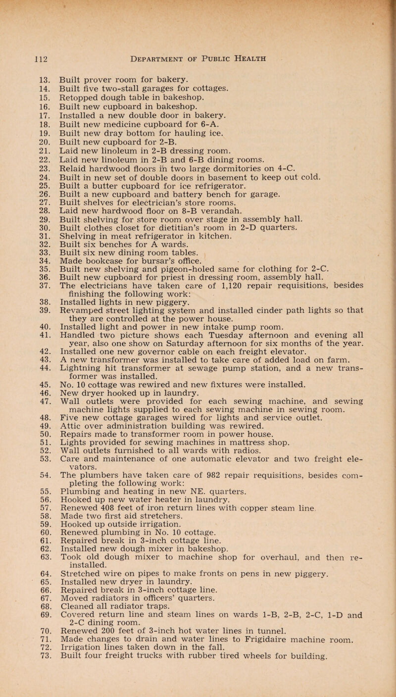 13. Built prover room for bakery. 14. Built five two-stall garages for cottages. 15. Retopped dough table in bakeshop. 16. Built new cupboard in bakeshop. 17. Installed a new double door in bakery. 18. Built new medicine cupboard for 6-A. 19. Built new dray bottom for hauling ice. 20. Built new cupboard for 2-B. 21. Laid new linoleum in 2-B dressing room. 22. Laid new linoleum in 2-B and 6-B dining rooms. 23. Relaid hardwood floors in two large dormitories on 4-C. 24. Built in new set of double doors in basement to keep out cold. 25. Built a butter cupboard for ice refrigerator. 26. Built a new cupboard and battery bench for garage. 27. Built shelves for electrician’s store rooms. 28. Laid new hardwood floor on 8-B verandah. 29. Built shelving for store room over stage in assembly hall. 30. Built clothes closet for dietitian’s room in 2-D quarters. 31. Shelving in meat refrigerator in kitchen. 32. Built six benches for A wards. 33. Built six new dining room tables. 34. Made bookcase for bursar’s office. 35. Built new shelving and pigeon-holed same for clothing for 2-C. 36. Built new cupboard for priest in dressing room, assembly hall. 37. The electricians have taken care of 1,120 repair requisitions, besides finishing the following work: 38. Installed lights in new piggery. 39. Revamped street lighting system and installed cinder path lights so that they are controlled at the power house. 40. Installed light and power in new intake pump room. 41. Handled two picture shows each Tuesday afternoon and evening all year, also one show on Saturday afternoon for six months of the year. 42. Installed one new governor cable on each freight elevator. 43. A new transformer was installed to take care of added load on farm. 44. Lightning hit transformer at sewage pump station, and a new trans¬ former was installed. 45. No. 10 cottage was rewired and new fixtures were installed. 46. New dryer hooked up in laundry. 47. Wall outlets were provided for each sewing machine, and sewing machine lights supplied to each sewing machine in sewing room. 48. Five new cottage garages wired for lights and service outlet. 49. Attic over administration building was rewired. 50. Repairs made to transformer room in power house. 51. Lights provided for sewing machines in mattress shop. 52. Wall outlets furnished to all wards with radios. 53. Care and maintenance of one automatic elevator and two freight ele¬ vators. 54. The plumbers have taken care of 982 repair requisitions, besides com¬ pleting the following work: 55. Plumbing and heating in new NE. quarters. 56. Hooked up new water heater in laundry. 57. Renewed 408 feet of iron return lines with copper steam line. 58. Made two first aid stretchers. 59. Hooked up outside irrigation. 60. Renewed plumbing in No. 10 cottage. 61. Repaired break in 3-inch cottage line. 62. Installed new dough mixer in bakeshop. 63. Took old dough mixer to machine shop for overhaul, and then re¬ installed. 64. Stretched wire on pipes to make fronts on pens in new piggery. 65. Installed new dryer in laundry. 66. Repaired break in 3-inch cottage line. 67. Moved radiators in officers’ quarters. 68. Cleaned all radiator traps. 69. Covered return line and steam lines on wards 1-B, 2-B, 2-C, 1-D and 2-C dining room. 70. Renewed 200 feet of 3-inch hot water lines in tunnel. 71. Made changes to drain and water lines to Frigidaire machine room. 72. Irrigation lines taken down in the fall. 73. Built four freight trucks with rubber tired wheels for building.