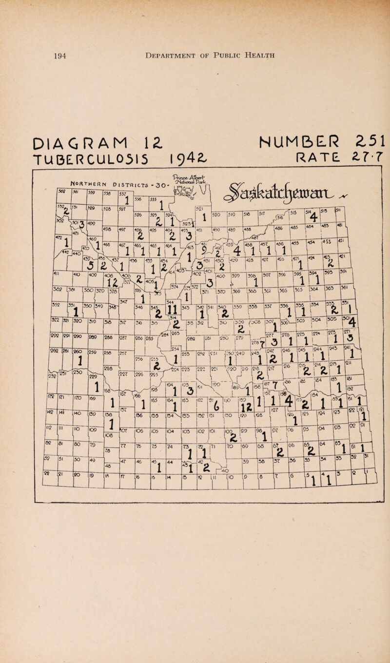 DIAGRAM \Z TUBERCUL05I5 1942, NUMBER Z51 RATE 2.7-7 ‘Princft- -AlfcwrP ■Jimscru