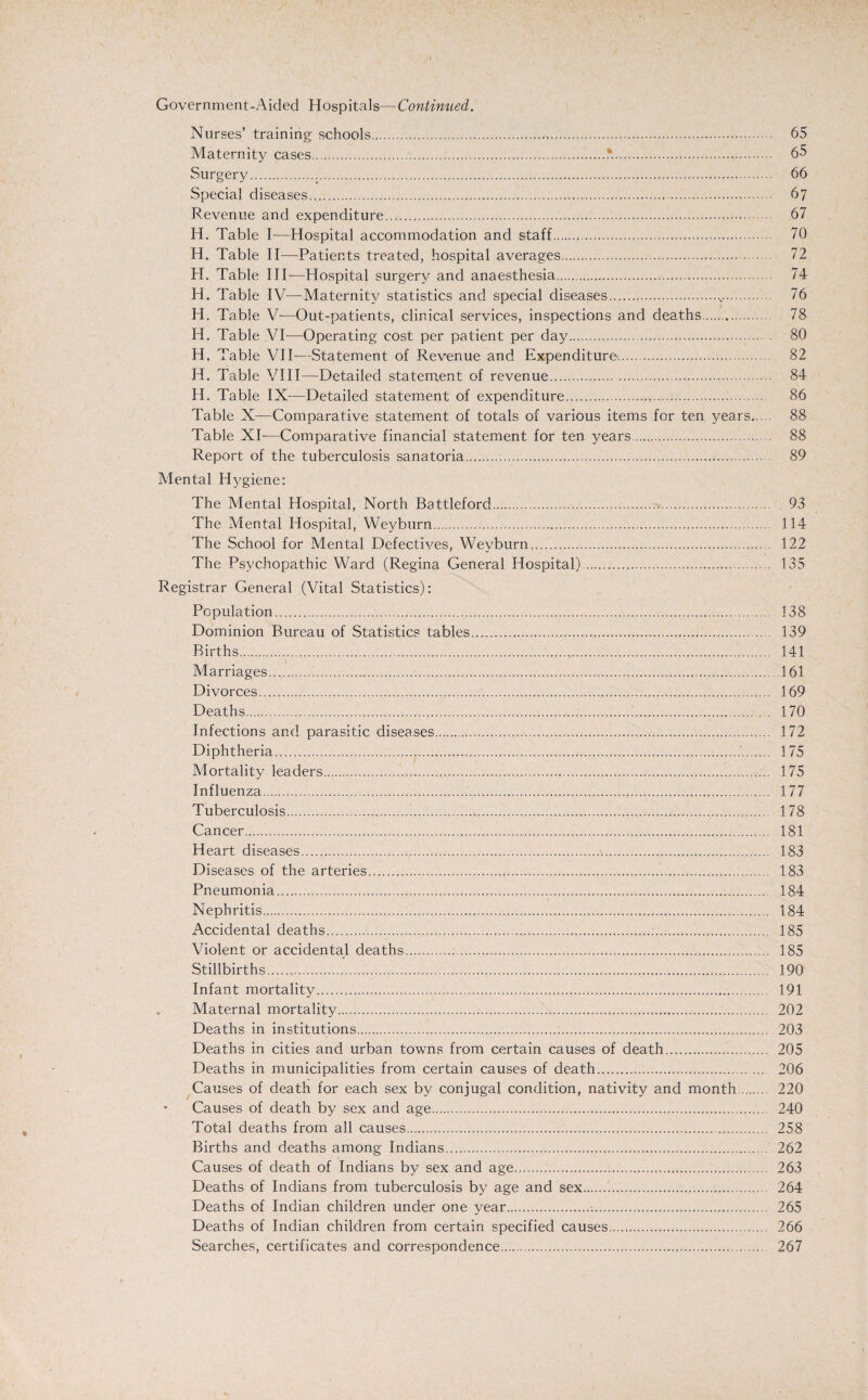 Government-Aided Hospitals—Continued. Nurses’ training schools. 65 Maternity cases....*.... 65 Surgery..... 66 Special diseases. 67 Revenue and expenditure. 67 H. Table I—Hospital accommodation and staff. 70 H. Table II—Patients treated, hospital averages. 72 H. Table III—Hospital surgery and anaesthesia. 74 H. Table IV—Maternity statistics and special diseases. 76 H. Table V—Out-patients, clinical services, inspections and deaths... 78 H. Table VI—Operating cost per patient per day. 80 Id. Table VII—Statement of Revenue and Expenditure-.. 82 H. Table VIII—-Detailed statement of revenue. 84 H. Table IX—Detailed statement of expenditure. 86 Table X—Comparative statement of totals of various items for ten years. 88 Table XI—Comparative financial statement for ten years. 88 Report of the tuberculosis sanatoria. 89 Mental Hygiene: The Mental Hospital, North Battleford. 93 The Mental Hospital, Weyburn..... 114 The School for Mental Defectives, Weyburn. 122 The Psychopathic Ward (Regina General Hospital). 135 Registrar General (Vital Statistics): Population. 138 Dominion Bureau of Statistics tables.. 139 Births.. 141 Marriages.161 Divorces. 169 Deaths. 170 Infections and parasitic diseases. 172 Diphtheria.'. 175 Mortality leaders. 175 Influenza. 177 Tuberculosis. 178 Cancer. 181 Heart diseases. 183 Diseases of the arteries. 183 Pneumonia. 184 Nephritis... 184 Accidental deaths. 185 Violent or accidental deaths.;... 185 Stillbirths. 190 Infant mortality. 191 Maternal mortality. 202 Deaths in institutions...:. 203 Deaths in cities and urban towns from certain causes of death. 205 Deaths in municipalities from certain causes of death. 206 Causes of death for each sex by conjugal condition, nativity and month. 220 Causes of death by sex and age.. 240 Total deaths from all causes. 258 Births and deaths among Indians. 262 Causes of death of Indians by sex and age. 263 Deaths of Indians from tuberculosis by age and sex. 264 Deaths of Indian children under one year.-.. 265 Deaths of Indian children from certain specified causes. 266 Searches, certificates and correspondence. 267