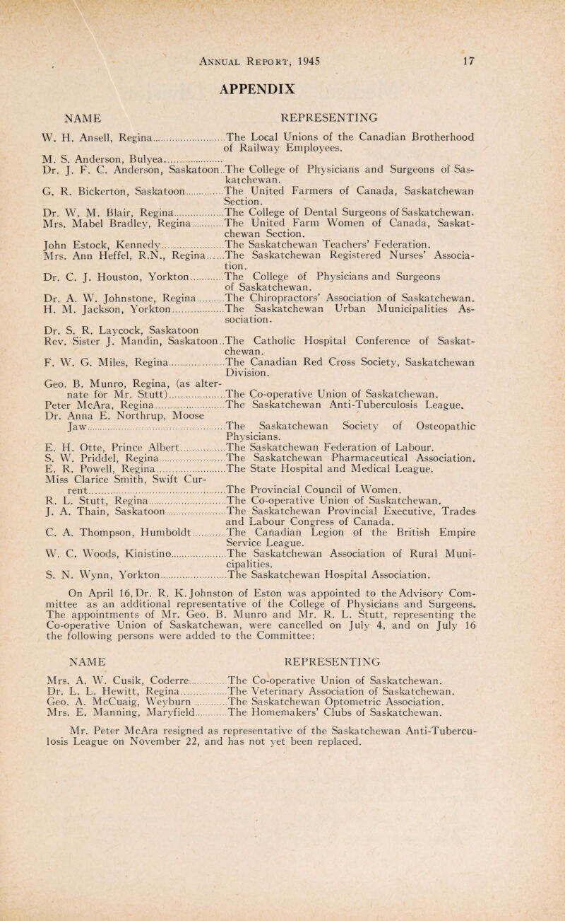 APPENDIX NAME REPRESENTING W. H. Ansell, Regina.The Local Unions of the Canadian Brotherhood of Railway Employees. M. S. Anderson, Bulyea. Dr. J. F. C. Anderson, Saskatoon.The College of Physicians and Surgeons of Sas¬ katchewan. G. R. Bickerton, Saskatoon.The United Farmers of Canada, Saskatchewan Section. Dr. W. M. Blair, Regina.The College of Dental Surgeons of Saskatchewan. Mrs. Mabel Bradley, Regina.The United Farm Women of Canada, Saskat¬ chewan Section. John Estock, Kennedy.The Saskatchewan Teachers’ Federation. Mrs. Ann Heffel, R.N., Regina.The Saskatchewan Registered Nurses’ Associa¬ tion. Dr. C. J. Houston, Yorkton.The College of Physicians and Surgeons of Saskatchewan. Dr. A. W. Johnstone, Regina.The Chiropractors’ Association of Saskatchewan. H. M. Jackson, Yorkton.The Saskatchewan Urban Municipalities As¬ sociation. Dr. S. R. Laycock, Saskatoon Rev. Sister J. Mandin, Saskatoon ..The Catholic Hospital Conference of Saskat¬ chewan. F. W. G. Miles, Regina.The Canadian Red Cross Society, Saskatchewan Division. Geo. B. Munro, Regina, (as alter¬ nate for Mr. Stutt).The Co-operative Union of Saskatchewan. Peter McAra, Regina.The Saskatchewan Anti-Tuberculosis League. Dr. Anna E. Northrup, Moose Jaw.The Saskatchewan Society of Osteopathic Physicians. E. H. Otte, Prince Albert.The Saskatchewan Federation of Labour. S. W. Priddel, Regina.The Saskatchewan Pharmaceutical Association. E. R. Powell, Regina.The State Hospital and Medical League. Miss Clarice Smith, Swift Cur¬ rent.The Provincial Council of Women. R. L. Stutt, Regina.The Co-operative Union of Saskatchewan. J. A. Thain, Saskatoon.The Saskatchewan Provincial Executive, Trades and Labour Congress of Canada. C. A. Thompson, Humboldt.The Canadian Legion of the British Empire Service League. W. C. Woods, Kinistino.The Saskatchewan Association of Rural Muni¬ cipalities. S. N. Wynn, Yorkton.The Saskatchewan Hospital Association. On April 16, Dr. R. K. Johnston of Eston was appointed to the Advisory Com¬ mittee as an additional representative of the College of Physicians and Surgeons. The appointments of Mr. Geo. B. Munro and Mr. R. L. Stutt, representing the Co-operative Union of Saskatchewan, were cancelled on July 4, and on July 16 the following persons were added to the Committee: NAME REPRESENTING Mrs. A. W. Cusik, Coderre.The Co-operative Union of Saskatchewan. Dr. L. L. Hewitt, Regina.The Veterinary Association of Saskatchewan. Geo. A. McCuaig, Weyburn .The Saskatchewan Optometric Association. Mrs. E. Manning, Marvfield.The Homemakers’ Clubs of Saskatchewan. Mr. Peter McAra resigned as representative of the Saskatchewan Anti-Tubercu¬ losis League on November 22, and has not yet been replaced.