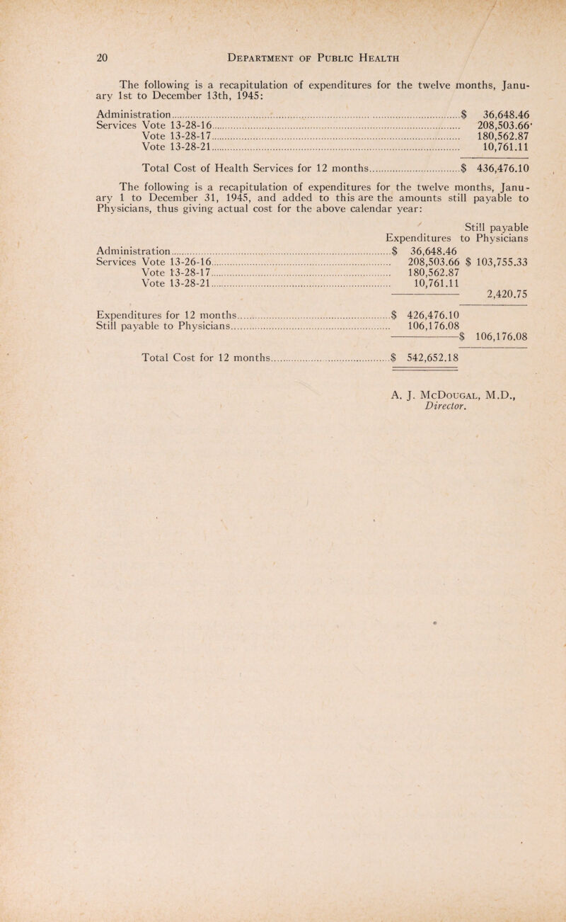 The following is a recapitulation of expenditures for the twelve months, Janu¬ ary 1st to December 13th, 1945: Administration....$ 36,648.46 Services Vote 13-28-16. 208,503.66* Vote 13-28-17. 180,562.87 Vote 13-28-21. 10,761.11 Total Cost of Health Services for 12 months.$ 436,476.10 The following is a recapitulation of expenditures for the twelve months, Janu¬ ary 1 to December 31, 1945, and added to this are the amounts still payable to Physicians, thus giving actual cost for the above calendar year: Still payable Expenditures to Physicians 36,648.46 .. 208,503.66 $ 103,755.33 .. 180,562.87 10,761.11 -- 2,420.75 $ 426,476.10 106,176.08 -$ 106,176.08 Total Cost for 12 months.$ 542,652.18 Expenditures for 12 months Still payable to Physicians.. Administration. Services Vote 13-26-16 Vote 13-28-17 Vote 13-28-21 A. J. McDougal, M.D., Director.