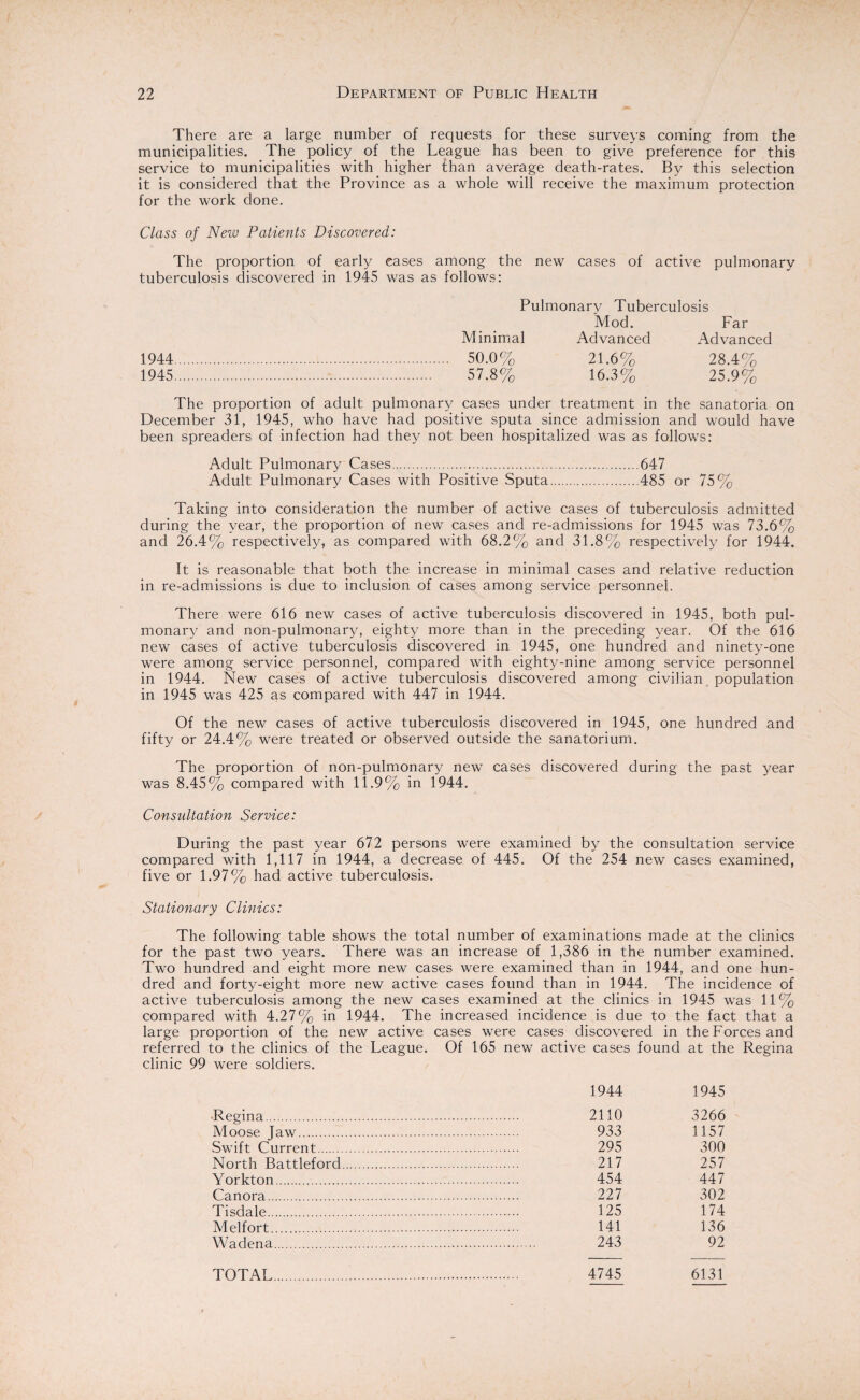 There are a large number of requests for these surveys coming from the municipalities. The policy of the League has been to give preference for this service to municipalities with higher than average death-rates. By this selection it is considered that the Province as a whole will receive the maximum protection for the work done. Class of New Patients Discovered: The proportion of early eases among the new cases of active pulmonary tuberculosis discovered in 1945 was as follows: 1944 1945 Pulmonary Tuberculosis Mod. Far Minimal Advanced Advanced 50.0% 21.6% 28.4% 57.8% 16.3% 25.9% The proportion of adult pulmonary cases under treatment in the sanatoria on December 31, 1945, who have had positive sputa since admission and would have been spreaders of infection had they not been hospitalized was as follows: Adult Pulmonary Cases.647 Adult Pulmonary Cases with Positive Sputa.485 or 75% Taking into consideration the number of active cases of tuberculosis admitted during the year, the proportion of new cases and re-admissions for 1945 was 73.6% and 26.4% respectively, as compared with 68.2% and 31.8% respectively for 1944. It is reasonable that both the increase in minimal cases and relative reduction in re-admissions is due to inclusion of cases among service personnel. There were 616 new cases of active tuberculosis discovered in 1945, both pul¬ monary and non-pulmonary, eighty more than in the preceding year. Of the 616 new cases of active tuberculosis discovered in 1945, one hundred and ninety-one were among service personnel, compared with eighty-nine among service personnel in 1944. New cases of active tuberculosis discovered among civilian population in 1945 was 425 as compared with 447 in 1944. Of the new cases of active tuberculosis discovered in 1945, one hundred and fifty or 24.4% were treated or observed outside the sanatorium. The proportion of non-pulmonary new cases discovered during the past year was 8.45% compared with 11.9% in 1944. Consultation Service: During the past year 672 persons were examined by the consultation service compared with 1,117 in 1944, a decrease of 445. Of the 254 new cases examined, five or 1.97% had active tuberculosis. Stationary Clinics: The following table shows the total number of examinations made at the clinics for the past two years. There was an increase of 1,386 in the number examined. Two hundred and eight more new cases were examined than in 1944, and one hun¬ dred and forty-eight more new active cases found than in 1944. The incidence of active tuberculosis among the new cases examined at the clinics in 1945 was 11% compared with 4.27% in 1944. The increased incidence is due to the fact that a large proportion of the new active cases were cases discovered in the Forces and referred to the clinics of the League. Of 165 new active cases found at the Regina clinic 99 were soldiers. 1944 1945 Regina. . 2110 3266 Moose Jaw. . 933 1157 Swift Current. . 295 300 North Battleford. . 217 257 Yorkton. . 454 447 Canora. . 227 302 Tisdale. . 125 174 Melfort. . 141 136 Wadena. . 243 92 TOTAL. . 4745 6131