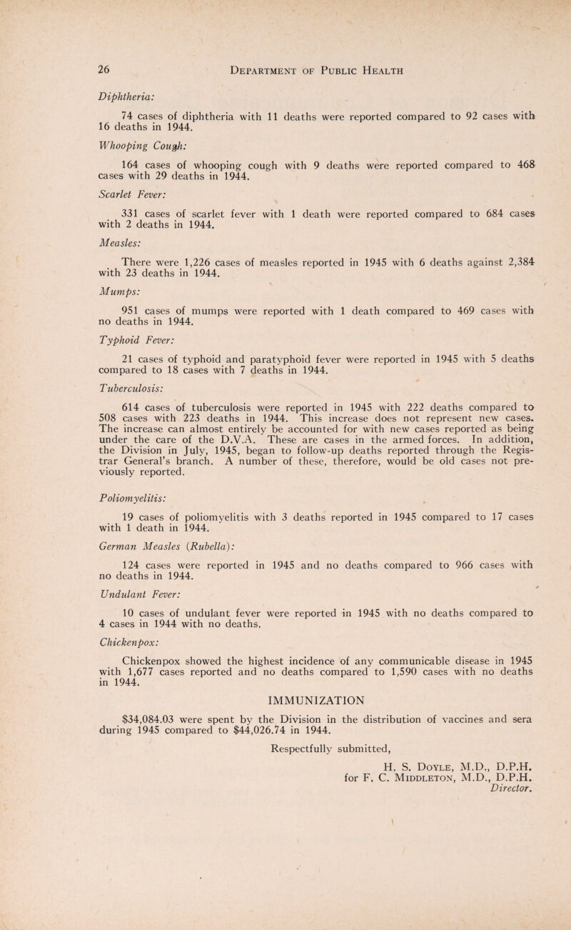 Diphtheria: 74 cases of diphtheria with 11 deaths were reported compared to 92 cases with 16 deaths in 1944. Whooping Cough: 164 cases of whooping cough with 9 deaths were reported compared to 468 cases with 29 deaths in 1944. Scarlet Fever: 331 cases of scarlet fever with 1 death were reported compared to 684 cases with 2 deaths in 1944. Measles: There were 1,226 cases of measles reported in 1945 with 6 deaths against 2,384 with 23 deaths in 1944. Mumps: 951 cases of mumps were reported with 1 death compared to 469 cases with no deaths in 1944. Typhoid Fever: 21 cases of typhoid and paratyphoid fever were reported in 1945 with 5 deaths compared to 18 cases with 7 deaths in 1944. Tuberculosis: 614 cases of tuberculosis were reported in 1945 with 222 deaths compared to 508 cases with 223 deaths in 1944. This increase does not represent new cases. The increase can almost entirely be accounted for with new cases reported as being under the care of the D.V.A. These are cases in the armed forces. In addition, the Division in July, 1945, began to follow-up deaths reported through the Regis¬ trar General’s branch. A number of these, therefore, would be old cases not pre¬ viously reported. Poliomyelitis: 19 cases of poliomyelitis with 3 deaths reported in 1945 compared to 17 cases with 1 death in 1944. German Measles {Rubella): 124 cases were reported in 1945 and no deaths compared to 966 cases with no deaths in 1944. TJndulant Fever: 10 cases of undulant fever were reported in 1945 with no deaths compared to 4 cases in 1944 with no deaths. Chickenpox: Chickenpox showed the highest incidence of any communicable disease in 1945 with 1,677 cases reported and no deaths compared to 1,590 cases with no deaths in 1944. IMMUNIZATION $34,084.03 were spent by the Division in the distribution of vaccines and sera during 1945 compared to $44,026.74 in 1944. Respectfully submitted, H. S. Doyle, M.D., D.P.H. for F. C. Middleton, M.D., D.P.H. Director.