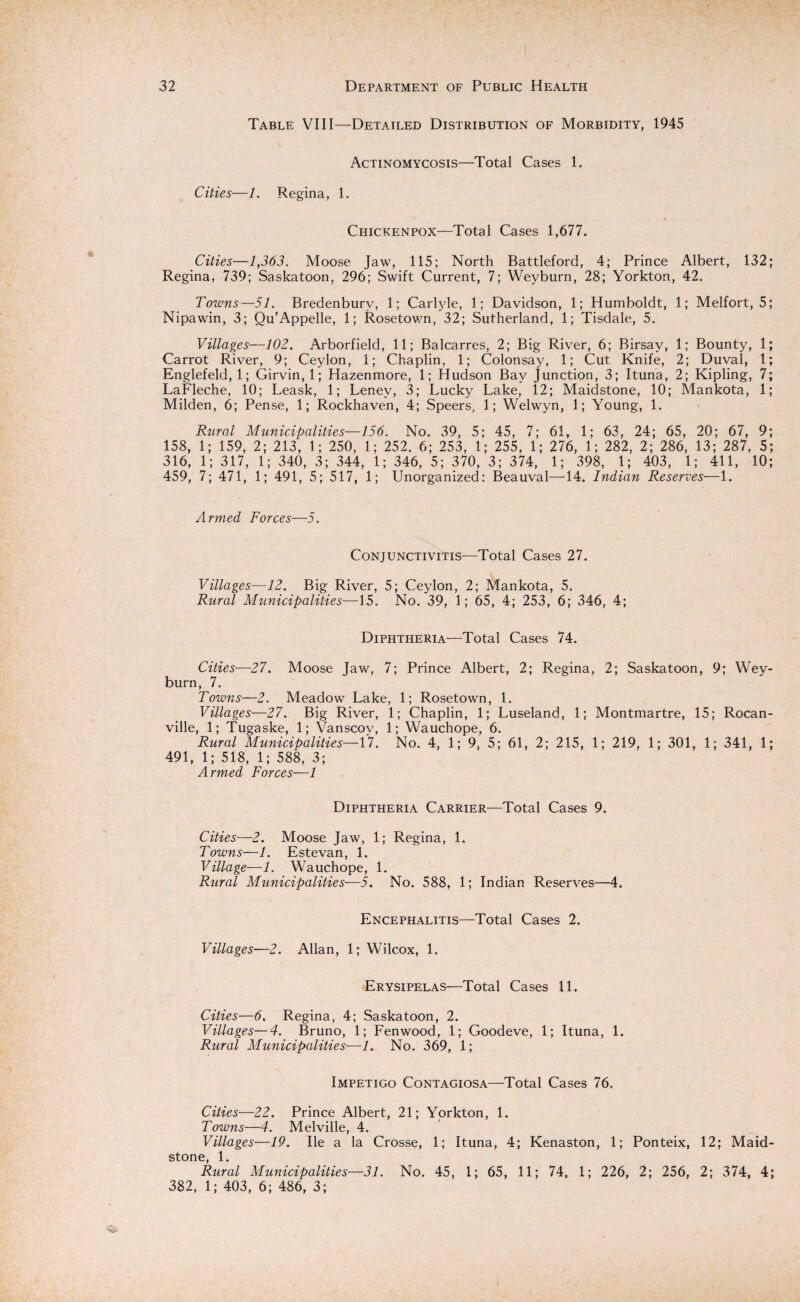 Table VIII—Detailed Distribution of Morbidity, 1945 Actinomycosis—Total Cases 1. Cities—1. Regina, 1. Chickenpox—Total Cases 1,677. Cities—1,363. Moose Jaw, 115; North Battleford, 4; Prince Albert, 132; Regina, 739; Saskatoon, 296; Swift Current, 7; Weyburn, 28; Yorkton, 42. Towns—51. Bredenburv, 1; Carlyle, 1; Davidson, 1; Humboldt, 1; Melfort, 5; Nipawin, 3; Qu’Appelle, 1; Rosetown, 32; Sutherland, 1; Tisdale, 5. Villages—102. Arborfield, 11; Balcarres, 2; Big River, 6; Birsay, 1; Bounty, 1; Carrot River, 9; Ceylon, 1; Chaplin, 1; Colonsay, 1; Cut Knife, 2; Duval, 1; Englefeld, 1; Girvin,l; Hazenmore, 1; Hudson Bay Junction, 3; Ituna, 2; Kipling, 7; LaFleche, 10; Leask, 1; Lenev, 3; Lucky Lake, 12; Maidstone, 10; Mankota, 1; Milden, 6; Pense, 1; Rockhaven, 4; Speers, 1; Welwyn, 1; Young, 1. Rural Municipalities—156. No. 39, 5; 45, 7; 61, 1; 63, 24; 65, 20; 67, 9; 158, 1; 159, 2; 213, 1; 250, 1; 252, 6; 253, 1; 255, 1; 276, 1; 282, 2; 286, 13; 287, 5; 316, 1; 317, 1; 340, 3; 344, 1; 346, 5; 370, 3; 374, 1; 398, 1; 403, 1; 411, 10; 459, 7; 471, 1; 491, 5; 517, 1; Unorganized: Beauval—14. Indian Reserves—1. Armed Forces—5. Conjunctivitis—Total Cases 27. Villages—12. Big River, 5; Ceylon, 2; Mankota, 5. Rural Municipalities—15. No. 39, 1; 65, 4; 253, 6; 346, 4; Diphtheria—Total Cases 74. Cities—27. Moose Jaw, 7; Prince Albert, 2; Regina, 2; Saskatoon, 9; Wey¬ burn, 7. Towns—2. Meadow Lake, 1; Rosetown, 1. Villages—27. Big River, 1; Chaplin, 1; Luseland, 1; Montmartre, 15; Rocan- ville, 1; Tugaske, 1; Vanscov, 1; Wauchope, 6. Rural Municipalities—17. No. 4, 1; 9, 5; 61, 2; 215, 1; 219, 1; 301, 1; 341, 1; 491, 1; 518, 1; 588, 3; Armed Forces—1 Diphtheria Carrier—Total Cases 9. Cities—2. Moose Jaw, 1; Regina, 1. Towns—1. Estevan, 1. Village—1. Wauchope, 1. Rural Municipalities—5. No. 588, 1; Indian Reserves—4. Encephalitis—Total Cases 2. Villages—2. Allan, 1; Wilcox, 1. Erysipelas—Total Cases 11. Cities—6, Regina, 4; Saskatoon, 2. Villages—4. Bruno, 1; Fenwood, 1; Goodeve, 1; Ituna, 1. Rural Municipalities—1. No. 369, 1; Impetigo Contagiosa—Total Cases 76. Cities—22. Prince Albert, 21; Yorkton, 1. Towns—4. Melville, 4. Villages—19. lie a la Crosse, 1; Ituna, 4; Kenaston, 1; Ponteix, 12; Maid¬ stone, 1. Rural Municipalities—31. No. 45, 1; 65, 11; 74, 1; 226, 2; 256, 2; 374, 4; 382, 1; 403, 6; 486, 3;