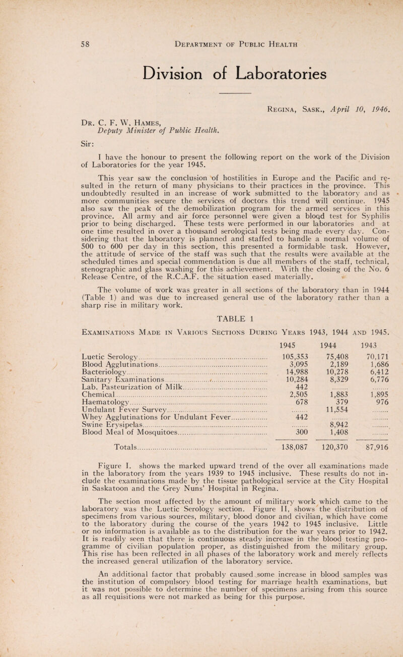 Division of Laboratories Regina, Sask., April 10, 1946. Dr. C. F. W. Hames, Deputy Minister of Public Health. Sir: I have the honour to present the following report on the work of the Division of Laboratories for the year 1945. This year saw the conclusion of hostilities in Europe and the Pacific and re¬ sulted in the return of many physicians to their practices in the province. This undoubtedly resulted in an increase of work submitted to the laboratory and as more communities secure the services of doctors this trend will continue. 1945 also saw the peak of the demobilization program for the armed services in this province. All army and air force personnel were given a bloqd test for Syphilis prior to being discharged. These tests were performed in our laboratories and at one time resulted in over a thousand serological tests being made every day. Con¬ sidering that the laboratory is planned and staffed to handle a normal volume of 500 to 600 per day in this section, this presented a formidable task. However, the attitude of service of the staff was such that the results were available at the scheduled times and special commendation is due all members of the staff, technical, stenographic and glass washing for this achievement. With the closing of the No. 6 Release Centre, of the R.C.A.F. the situation eased materially. The volume of work was greater in all sections of the laboratory than in 1944 (Table 1) and was due to increased general use of the laboratory rather than a sharp rise in military work. TABLE 1 Examinations Made in Various Sections During Years 1943, 1944 and 1945. Luetic Serology. Blood Agglutinations. Bacteriology. Sanitary Examinations./. Lab. Pasteurization of Milk. Chemical. Haematology. Undulant Fever Survey. Whey Agglutinations for Undulant Fever Swine Erysipelas. Blood Meal of Mosquitoes. Totals. 1945 1944 1943 105,353 75,408 70,171 3,095 2,189 1,686 14,988 10,278 6,412 10,284 8,329 6,776 442 2,505 1,883 1,895 678 379 976 11,554 442 8,942 300 1,408 138,087 120,370 87,916 Figure I. shows the marked upward trend of the over all examinations made in the laboratory from the years 1939 to 1945 inclusive. These results do not in¬ clude the examinations made by the tissue pathological service at the City Hospital in Saskatoon and the Grey Nuns’ Hospital in Regina. The section most affected by the amount of military work which came to the laboratory was the Luetic Serology section. Figure II, shows the distribution of specimens from various sources, military, blood donor and civilian, which have come to the laboratory during the course of the years 1942 to 1945 inclusive. Little or no information is available as to the distribution for the war years prior to 1942. It is readily seen that there is continuous steady increase in the blood testing pro¬ gramme of civilian population proper, as distinguished from the military group. This rise has been reflected in all phases of the laboratory work and merely reflects the increased general utilization of the laboratory service. An additional factor that probably caused some increase in blood samples was the institution of compulsory blood testing for marriage health examinations, but it was not possible to determine the number of specimens arising from this source as all requisitions were not marked as being for this purpose.