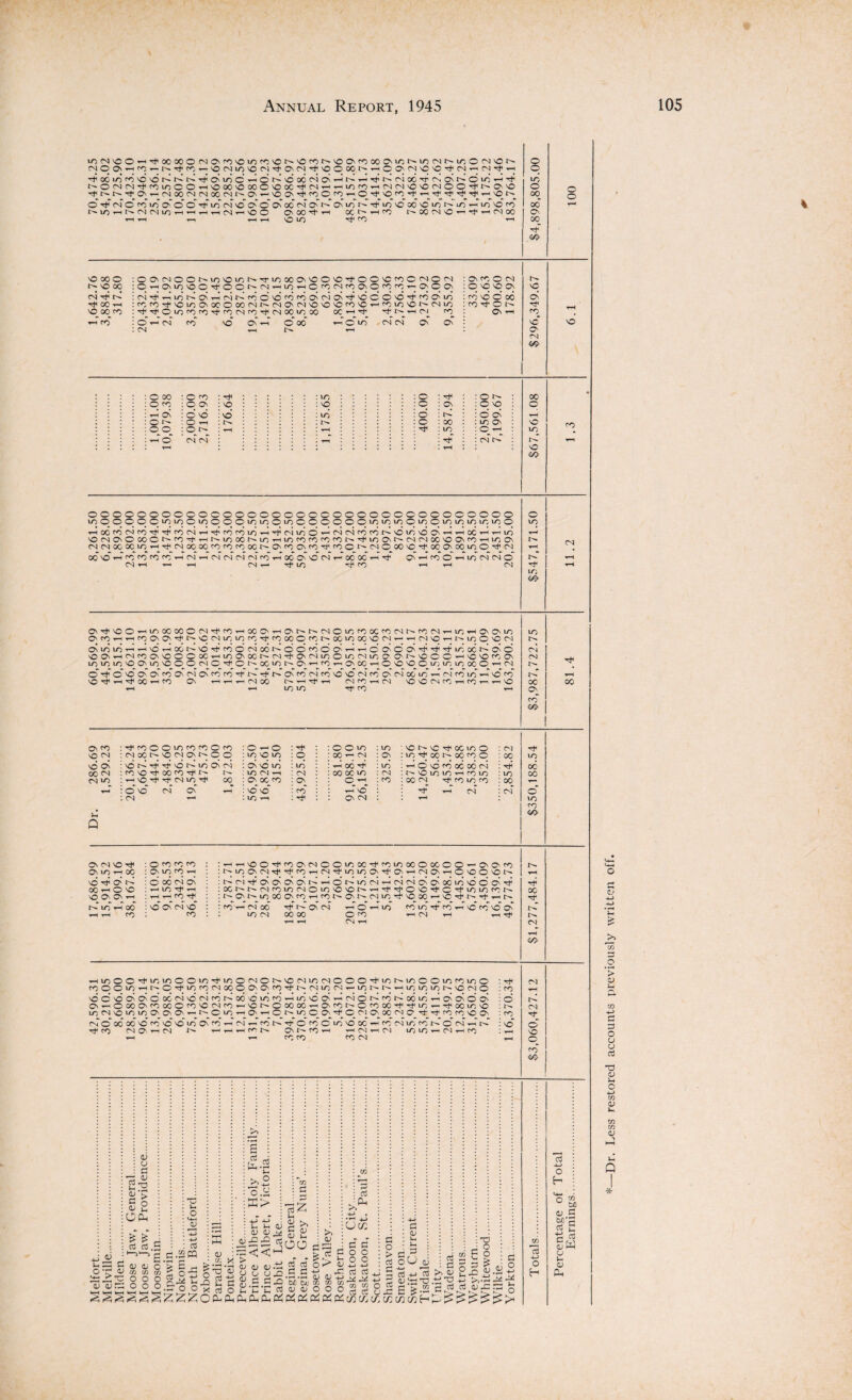 LO CN SO o t-H Tt« 00 00 o OJ Cs CO vO LO X VO sC CO vO Os CO 00 Cs LO N to CN LO o CN sC o CN o Os i—i q q 1^ if CO T- SO CN to SO CN if O' CN q vO © 00 T-H o q CN q q CN T-^ CN q t-H q tJh 00 LO* CO sd SO N- td Cs LO d o td VO oo CN O' t-H N T—^ oJ oo TT rs Os o LO t-H LO N- o CN CN CO LO c o t-H SO 00 to oo e © 00 CN t-H t-H LO CO i—i CN CN sO VO CN o O o. SC o q in q °l i— CN 00 CN CN 00 CN °1 © CN q cq q_ CO — o> q q CO q -H -q q ■q q 00 o* ^* CN* O* CO LO* Os o* o' LO* CN VO* Cs* o' O'* oo* CN o* nT Os' LO LO sC 00 vO* io U-’ iO t—T LO sC CO* oc* N» LO i—i CN CN LO T-H i-H i—i i-H CN SO o O' 00 t-H oc t-H CO N> 00 CN o T— tH CN oo CN i—i i—t i—l i—< t-H VO LO CO i—i 00 <y> vO X O vO X <n if 00 —I VO 00 X rt CO o O' CN o o LO VO LO 1^ ~r LO oo Cs VO o o T—1 Os q q o q o 1^ CN q q i—i q q CN Tt^* i-l LO u4 O' tH (N CO d d CO CO O' CN CO CO sC LO o 00 O 00 CN CN Cs 0-1 vO VO q o_ LO q H1 q CN q q CN 00 LO CO O* l-H CN CO* vd CN T-H o* oo* CN i—i 1^ VO if O O VC CO C CN co O' © X X d vo c d vo ct VO CO VO -h CO to vO 0C -m H1 H r-» i-H —T o to CN CN (NQN CS CO O CN O' O OV O VC VO O' M0 fOO'to d vo o oo Cs U— CN IO fOvfON CN CO Os T-H CO O' O' M0 O' CN &> O CO : O fO : H1 : : : : : : : lo : : : : O : rf* : :ON : oo O q : O O' : q : : : : : : : q : : : : : : : C : : : O q : q i-H O' : O M0 : MO : : : : :lo : : : I : : : O : u4 : : d O' : T-H O C o o o O t c if 00 lO iO O c ■ VO to rd VO OO oooooooooocooooooooooooooocooocoooo lOOOOOCtOiOOiOOOOtOtoOiOCOOOOOiOtOVOOiOOiOtoiOiOlOO -noccdcNcdififcdcN-Hifcdcdid—i!fcNidd'-'CNcNcd<dt'-'didvdo'--'--'oci-i--,id 'ONO'OMCNto-^HNinMNin'Hi/icofOPOfONTl'ioO't'NCIOC'OO'rO'-itc', O' CNCNXXtO—<ifCNXXcoXXXr'-0'COO'Xfco©r'-CN©XvC'fXO'XtO©ifCN 0C'O^rcfOC0fOt-l(NrtM<NN(NrOrHXCOtNr-C0«;'-'-+ CN -H — -H CN -- if IO -f X OtCtOOrtlONMO —-l —-t cs o to r-~ if to <N O' H< VO o ^H LO oc OC o CN TP CO t-H oo O' T-H O' CN o LO CO oc CO CN CO CN T—1 LO ^■H Ov O' LO LO O' CO tH T-H CO O' O' VO CN LO LO CO Tt- CO 00 o cO 00 LO 00 MD CN t—4 tH CN sC T-H 1^ LO o sC CN IN O' LO LO t-H t-H vO t-H 00 VO CO o CN 00 o o CO o O' T-H iH O Cs o O' H* LO 00 U- O' d oi VO O' rH CN CO Ov M0 c o oc i-H LO O' 00 CN O' CN LO o LO CN LO O' O' vO c o t-H VC SC CO Cs CN LO LO LO M0 O' LO SC o o CN o o 1^ 00 LO O' tH CO O' oo t-H o SC vO o l^) LO LO oo o T-H CN IN o o VO O'. O' CO O' CN Ov CO CO H* 1^ O' CO CN CO SC VO CN CO O' CN 00 to T-l CN CO LO t-H M2 CO N-r t-H VO i-H X t-H CO O' t-H i—i T— CN 00 i-H t-H CN CO t-H CN SO vO CN CO T-H CO i—i T—1 VO 00 X i-H LO LO CO CN CO* 4& O' CO \© «N vd O' 00 CN 04 to ■HXCOtorOXOX © --© © © to LO VO 4^ © H1 X to © NXN'ONO'^qc to VO to o X ^ q q inTwNXccio vdf'Hi^tdf'toovcN O' vd id LO* i-i X Hv LO -h © vd cd x x cs XvO'+XXH'f' IO IN CN x x to CN tC to to —. x to tHVO^'tMX^ X O^X CO q © q CO 00 CN 'fC'HOC) O* VO* <N* Ov* y~ VO* VO* CO —* ©* If —* CM* CN —' LO t-H © (N t-H CN oo TjJ to 00 CN Ih Q q 00 oo o* LO co oo Os CN VO ^ ON lo t-h oc so o’ In XhOO sO O' O t-h N. lO ' « oo CO OfOfOfO On io CO t-h O oo CN OS i—i LO ^ t-h so Os' CN SO CO ’H’H'corr^o\(NOOiOOCTr^iOOOOOOCU’JOsO''fO Ni^aM^^r9THCNTt^i00\^Csr^(NC'^OOO'0N NMTfOsOsOsOsN^dNiOCN^CSNCNO'OOlOvddO'^ NOsNuooOOf9rHrONO'NCNiOr*\OOO^sC^^'trHN CO ' < cn oo LO CN Tf IN Os CN 00 00 O ' O co CN H I LO CO iO rf co i t^ CN t-h i SC fo SO Os t—I Tf 00 q nT CN H &> HlOOO^lOLOOOiO^iOOtNONsONiOCNOOO^iONlOOO fOOO»OiHNO^iOf9CNOOOOsOsfO^NCNiO(Nr-iT)NNrHiOlOiO O C 'O Cs O' C 0C fS SO* fN N 00 C IO ^ lO so OS ^ CN o N N 00 lO ^ Os»-OOOCfsfOXOfr)SCCNf^r-'ONOOOOC^Osfr)NCfOOO't^ir, i- lOM'O^^O'O'Cs’-NOiO’HO'^ONi^OOs^OMO'X^C’t'^ Cn o' X od sc co so SO to Os' co* t-h CN ^* co* o' co* C* lo SO 00 t-h PC CN lO co CO CN O'. ^ CN HHHCTN O'N ro rH CN TH M LOlO-r^ t-h T- CO CO co CN LO CO LO O NO CNO Os Os O Cs 00 lo so CO CO so CS o' cn* i-T nT CN t-h co ^SS;So S S S b« g-jS-aSSi/o: