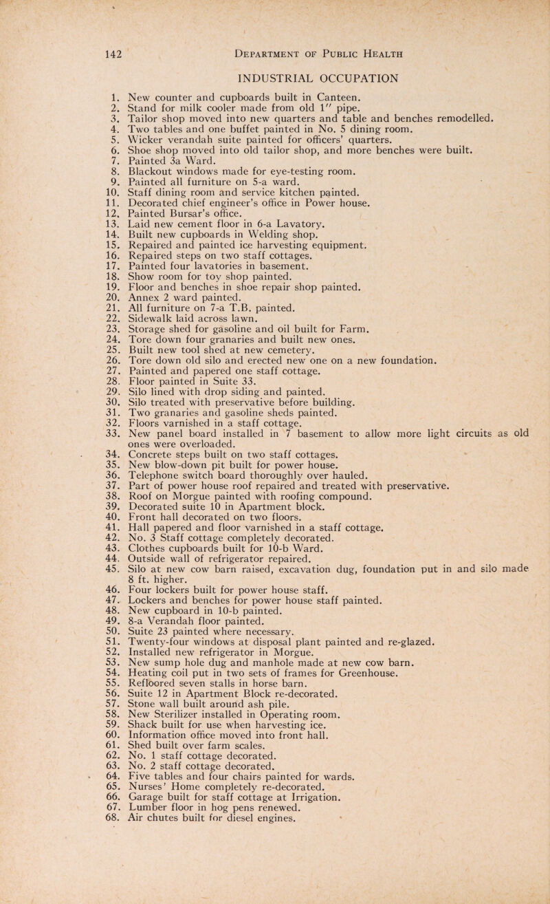 INDUSTRIAL OCCUPATION 1. New counter and cupboards built in Canteen. 2. Stand for milk cooler made from old 1 pipe. 3. Tailor shop moved into new quarters and table and benches remodelled. 4. Two tables and one buffet painted in No. 5 dining room. 5. Wicker verandah suite painted for officers’ quarters. 6. Shoe shop moved into old tailor shop, and more benches were built. 7. Painted 3a Ward. 8. Blackout windows made for eye-testing room. 9. Painted all furniture on 5-a ward. 10. Staff dining room and service kitchen painted. 11. Decorated chief engineer’s office in Power house. 12. Painted Bursar’s office. 13. Laid new cement floor in 6-a Lavatory. 14. Built new cupboards in Welding shop. 15. Repaired and painted ice harvesting equipment. 16. Repaired steps on two staff cottages. 17. Painted four lavatories in basement. 18. Show room for toy shop painted. 19. Floor and benches in shoe repair shop painted. 20. Annex 2 ward painted. 21. All furniture on 7-a T.B. painted. 22. Sidewalk laid across lawn. 23. Storage shed for gasoline and oil built for Farm. 24. Tore down four granaries and built new ones. 25. Built new tool shed at new cemetery. 26. Tore down old silo and erected new one on a new foundation. 27. Painted and papered one staff cottage. 28. Floor painted in Suite 33. 29. Silo lined with drop siding and painted. 30. Silo treated with preservative before building. 31. Two granaries and gasoline sheds painted. 32. Floors varnished in a staff cottage. 33. New panel board installed in 7 basement to allow more light circuits as old ones were overloaded. 34. Concrete steps built on two staff cottages. 35. New blow-down pit built for power house. 36. Telephone switch board thoroughly over hauled. 37. Part of power house roof repaired and treated with preservative. 38. Roof on Morgue painted with roofing compound. 39. Decorated suite 10 in Apartment block. 40. Front hall decorated on two floors. 41. Hall papered and floor varnished in a staff cottage. 42. No. 3 Staff cottage completely decorated. 43. Clothes cupboards built for 10-b Ward. 44. Outside wall of refrigerator repaired. 45. Silo at new cow barn raised, excavation dug, foundation put in and silo made 8 ft. higher. 46. Four lockers built for power house staff. 47. Lockers and benches for power house staff painted. 48. New cupboard in 10-b painted. 49. 8-a Verandah floor painted. 50. Suite 23 painted where necessary. 51. Twenty-four windows at disposal plant painted and re-glazed. 52. Installed new refrigerator in Morgue. 53. New sump hole dug and manhole made at new cow barn. 54. Heating coil put in two sets of frames for Greenhouse. 55. Refloored seven stalls in horse barn. 56. Suite 12 in Apartment Block re-decorated. 57. Stone wall built around ash pile. 58. New Sterilizer installed in Operating room. 59. Shack built for use when harvesting ice. 60. Information office moved into front hall. 61. Shed built over farm scales. 62. No. 1 staff cottage decorated. 63. No. 2 staff cottage decorated. 64. Five tables and four chairs painted for wards. 65. Nurses’ Home completely re-decorated. 66. Garage built for staff cottage at Irrigation. 67. Lumber floor in hog pens renewed. 68. Air chutes built for diesel engines.