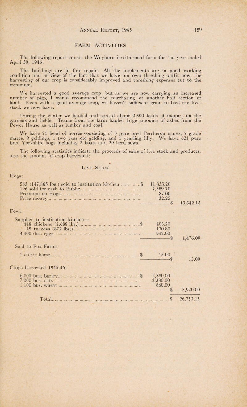 FARM ACTIVITIES The following report covers the Weyburn institutional farm for the year ended April 30, 1946: The buildings are in fair repair. All the implements are in good working condition and in view of the fact that we have our own threshing outfit now, the harvesting of our crop is considerably improved and threshing expenses cut to the minimum. We harvested a good average crop, but as we are now carrying an increased number of pigs, I would recommend the purchasing of another half section of land. Even with a good average crop, we haven’t sufficient grain to feed the live¬ stock we now have. During the winter we hauled and spread about 2,500 loads of manure on the gardens and fields. Teams from the farm hauled large amounts of ashes from the Power House as well as lumber and coal. We have 21 head of horses consisting of 3 pure bred Percheron mares, 7 grade mares, 9 geldings, 1 two year old gelding, and 1 yearling filly. We have 621 pure bred Yorkshire hogs including 5 boars and 59 herd sows. The following statistics indicate the proceeds of sales of live stock and products, also the amount of crop harvested: t Live Stock Hogs: 583 (147,865 lbs.) sold to institution kitchen.$ 11,833.20 196 sold for cash to Public. 7,389.70 Premium on Hogs. 87.00 Prize money. 32.25 -$ 19,342.15 F owl: Supplied to institution kitchen— 448 chickens (2,688 lbs.).$ 403.20 75 turkeys (872 lbs.). 130.80 4,400 doz. eggs. 942.00 -$ Sold to Fox Farm: 1 entire horse.$ 15.00 -$ 1,476.00 15.00 Crops harvested 1945-46: 6,000 bus. barley. 7,000 bus. oats. 1,100 bus. wheat. $ 2,880.00 2,380.00 660.00 -$ 5,920.00 Total... $ 26,753.15