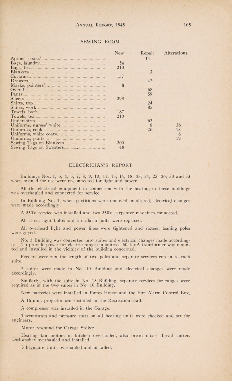 SEWING ROOM Aprons, cooks’. Bags, laundry. Bags, tea. Blankets. Curtains. Drawers.'. Masks, painters’. Overalls. Pants. Sheets. Shirts, top. Shirts, work. Towels, bath. Towels, tea. Undershirts. Uniforms, nurses’ white... Uniforms, cooks’. Uniforms, white coats. Uniforms, pants. Sewing Tags on Blankets Sewing Tags on Sweaters New 54 210 157 8 298 187 210 300 48 Repair Alterations 14 3 42 68 59 24 85 62 8 36 26 18 8 19 ELECTRICIAN’S REPORT Buildings Nos. 1, 3, 4, 5, 7, 8, 9, 10, 11, 13, 14, 18, 23, 24, 25, 26* 30 and 33 when opened for use were re-connected for light and power. All the electrical equipment in connection with the heating in these buildings was overhauled and connected for service. In Building No. 1, when partitions were removed or altered, electrical changes were made accordingly. A 550V service was installed and two 550V carpenter machines connected. All street light bulbs and fire alarm bulbs were replaced. All overhead light and power lines were tightened and sixteen leaning poles were guyed. No. 3 Building was converted into suites and electrical changes made according¬ ly. To provide power for electric ranges in suites a 50 KVA transformer was moun¬ ted and installed in the vicinity of the building concerned. Feeders were run the length of two poles and separate services run in to each suite. 2 suites were made in No. 10 Building and electrical changes were made accordingly. Similarly, with the suite in No. 13 Building, separate services for ranges were required as in the two suites in No. 10 Building. New batteries were installed in Pump House and the Fire Alarm Control Box. A 16 mm. projector was installed in the Recreation Hall. A compressor was installed in the Garage. Thermostats and pressure stats on all heating units were checked and set for engineers. Motor rewound for Garage Stoker. Heating fan motors in kitchen overhauled, also bread mixer, bread cutter. Dishwasher overhauled and installed. 3 frigidaire Units overhauled and installed.