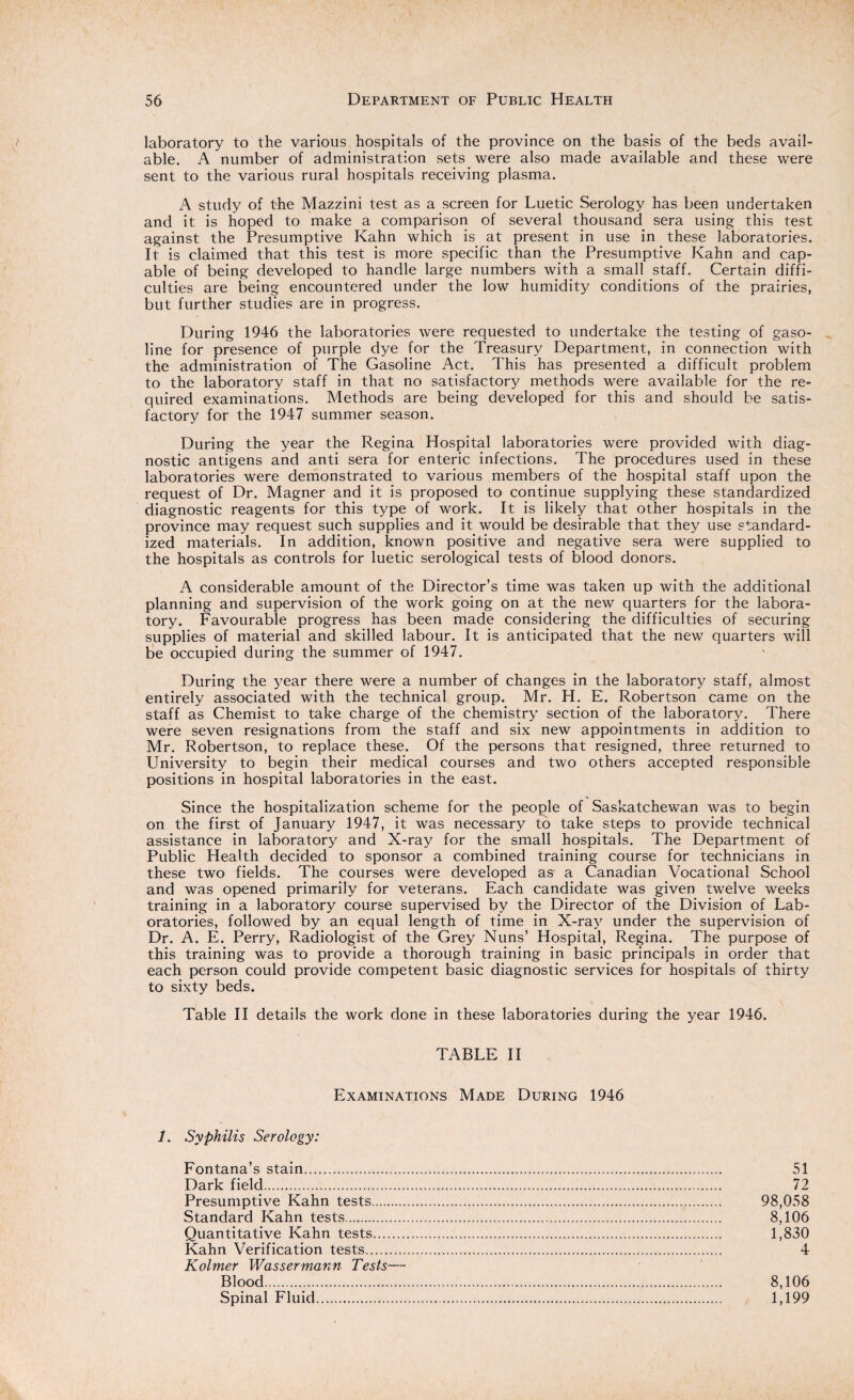 laboratory to the various hospitals of the province on the basis of the beds avail¬ able. A number of administration sets were also made available and these were sent to the various rural hospitals receiving plasma. A study of the Mazzini test as a screen for Luetic Serology has been undertaken and it is hoped to make a comparison of several thousand sera using this test against the Presumptive Kahn which is at present in use in these laboratories. It is claimed that this test is more specific than the Presumptive Kahn and cap¬ able of being developed to handle large numbers with a small staff. Certain diffi¬ culties are being encountered under the low humidity conditions of the prairies, but further studies are in progress. During 1946 the laboratories were requested to undertake the testing of gaso¬ line for presence of purple dye for the Treasury Department, in connection with the administration of The Gasoline Act. This has presented a difficult problem to the laboratory staff in that no satisfactory methods were available for the re¬ quired examinations. Methods are being developed for this and should be satis¬ factory for the 1947 summer season. During the year the Regina Hospital laboratories were provided with diag¬ nostic antigens and anti sera for enteric infections. The procedures used in these laboratories were demonstrated to various members of the hospital staff upon the request of Dr. Magner and it is proposed to continue supplying these standardized diagnostic reagents for this type of work. It is likely that other hospitals in the province may request such supplies and it would be desirable that they use standard¬ ized materials. In addition, known positive and negative sera were supplied to the hospitals as controls for luetic serological tests of blood donors. A considerable amount of the Director’s time was taken up with the additional planning and supervision of the work going on at the new quarters for the labora¬ tory. Favourable progress has been made considering the difficulties of securing supplies of material and skilled labour. It is anticipated that the new quarters will be occupied during the summer of 1947. During the year there were a number of changes in the laboratory staff, almost entirely associated with the technical group. Mr. H. E. Robertson came on the staff as Chemist to take charge of the chemistry section of the laboratory. There were seven resignations from the staff and six new appointments in addition to Mr. Robertson, to replace these. Of the persons that resigned, three returned to University to begin their medical courses and two others accepted responsible positions in hospital laboratories in the east. Since the hospitalization scheme for the people of Saskatchewan was to begin on the first of January 1947, it was necessary to take steps to provide technical assistance in laboratory and X-ray for the small hospitals. The Department of Public Health decided to sponsor a combined training course for technicians in these two fields. The courses were developed as a Canadian Vocational School and was opened primarily for veterans. Each candidate was given twelve weeks training in a laboratory course supervised by the Director of the Division of Lab¬ oratories, followed by an equal length of time in X-ray under the supervision of Dr. A. E. Perry, Radiologist of the Grey Nuns’ Hospital, Regina. The purpose of this training was to provide a thorough training in basic principals in order that each person could provide competent basic diagnostic services for hospitals of thirty to sixty beds. Table II details the work done in these laboratories during the year 1946. TABLE II Examinations Made During 1946 1. Syphilis Serology: Fontana’s stain. 51 Dark field. 72 Presumptive Kahn tests. 98,058 Standard Kahn tests. 8,106 Quantitative Kahn tests. 1,830 Kahn Verification tests. 4 Kolmer Wassermann Tests— Blood. 8,106 Spinal Fluid. 1,199