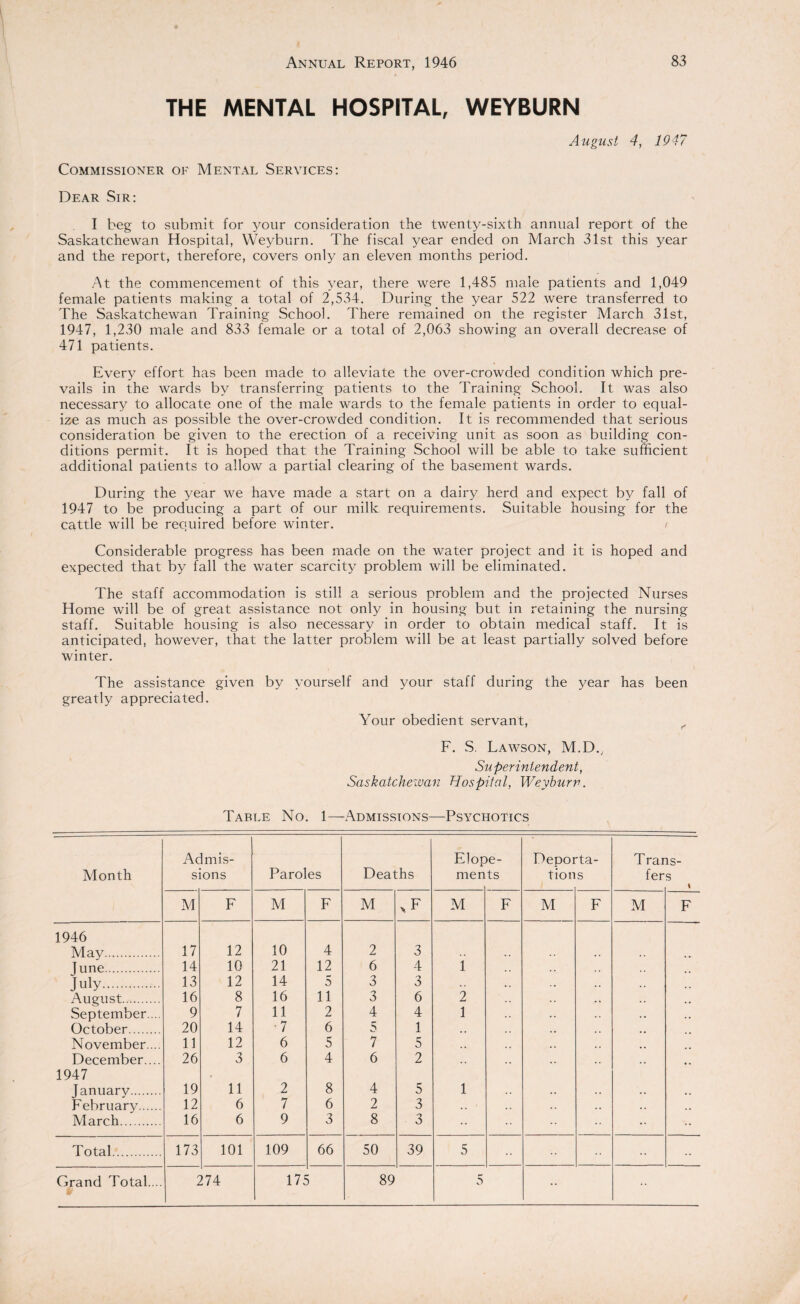 THE MENTAL HOSPITAL, WEYBURN August 4, 1947 Commissioner of Mental Services: Dear Sir: I beg to submit for your consideration the twenty-sixth annual report of the Saskatchewan Hospital, Weyburn. The fiscal year ended on March 31st this year and the report, therefore, covers only an eleven months period. At the commencement of this year, there were 1,485 male patients and 1,049 female patients making a total of 2,534. During the year 522 were transferred to The Saskatchewan Training School. There remained on the register March 31st, 1947, 1,230 male and 833 female or a total of 2,063 showing an overall decrease of 471 patients. Every effort has been made to alleviate the over-crowded condition which pre¬ vails in the wards by transferring patients to the Training School. It was also necessary to allocate one of the male wards to the female patients in order to equal¬ ize as much as possible the over-crowded condition. It is recommended that serious consideration be given to the erection of a receiving unit as soon as building con¬ ditions permit. It is hoped that the Training School will be able to take sufficient additional patients to allow a partial clearing of the basement wards. During the year we have made a start on a dairy herd and expect by fall of 1947 to be producing a part of our milk requirements. Suitable housing for the cattle will be required before winter. < Considerable progress has been made on the water project and it is hoped and expected that by fall the water scarcity problem will be eliminated. The staff accommodation is still a serious problem and the projected Nurses Home will be of great assistance not only in housing but in retaining the nursing staff. Suitable housing is also necessary in order to obtain medical staff. It is anticipated, however, that the latter problem will be at least partially solved before winter. The assistance given by yourself and your staff during the year has been greatly appreciated. Your obedient servant, ,, F. S. Lawson, M.D., Superintendent, Saskatchewan Hospital, Weyburn. Tarle No. 1—Admissions—Psychotics Month Admis¬ sions Paroles Deaths Elof men >e- ts Depoi tion -ta- s Trans¬ fers \ M F M F M >F M F M F M F 1946 May. 17 12 10 4 2 3 I une. 14 10 21 12 6 4 1 July. 13 12 14 5 3 3 .. August. 16 8 16 11 3 6 2 September.... 9 7 11 2 4 4 1 October. 20 14 ■ 7 6 5 1 .. November.... 11 12 6 5 7 5 ,, December.... 26 3 6 4 6 2 1947 January. 19 11 2 8 4 5 1 February. 12 6 7 6 2 3 March. 16 6 9 3 8 3 • • Total. 173 101 109 66 50 39 5 •• Grand Total. .. 274 171 89 5 • •