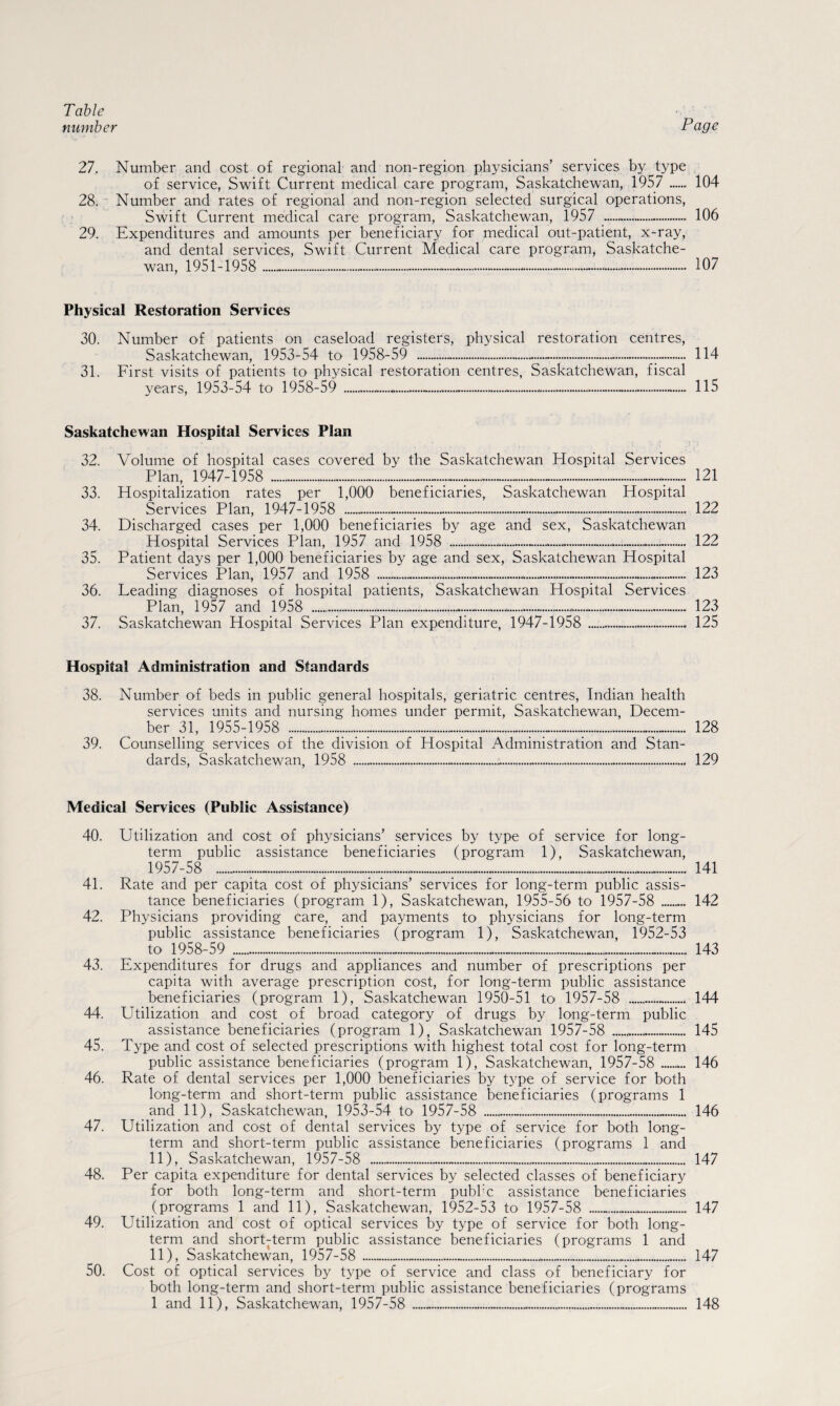 Table number Page 27. 28. 29. Number and cost of regional and non-region physicians’ services by type of service, Swift Current medical care program, Saskatchewan, 1957 . Number and rates of regional and non-region selected surgical operations, Swift Current medical care program, Saskatchewan, 1957 ... Expenditures and amounts per beneficiary for medical out-patient, x-ray, and dental services, Swift Current Medical care program, Saskatche¬ wan, 1951-1958 .-.....-...-........ 104 106 107 Physical Restoration Services 30. 31. Number of patients on caseload registers, physical restoration centres, Saskatchewan, 1953-54 to 1958-59 ....»...—...-.—... First visits of patients to physical restoration centres, Saskatchewan, fiscal years, 1953-54 to 1958-59 ...*.-.—..-.—.-. 114 115 Saskatchewan Hospital Services Plan 32. 33. 34. 35. 36. 37. Volume of hospital cases covered by the Saskatchewan Hospital Services Plan, 1947-1958 ....—.-...—. Hospitalization rates per 1,000 beneficiaries, Saskatchewan Hospital Services Plan, 1947-1958 ._..... Discharged cases per 1,000 beneficiaries by age and sex, Saskatchewan Hospital Services Plan, 1957 and 1958 ........-.-... Patient days per 1,000 beneficiaries by age and sex, Saskatchewan Hospital Services Plan, 1957 and 1958 .—...-..—. Leading diagnoses of hospital patients, Saskatchewan Hospital Services Plan, 1957 and 1958 .........-....... Saskatchewan Hospital Services Plan expenditure, 1947-1958 .—. 121 122 122 123 123 125 Hospital Administration and Standards 38. 39. Number of beds in public general hospitals, geriatric centres, Indian health services units and nursing homes under permit, Saskatchewan, Decem¬ ber 31, 1955-1958 ............ Counselling services of the division of Hospital Administration and Stan¬ dards, Saskatchewan, 1958 ...—........ 128 129 Medical Services (Public Assistance) 40. Utilization and cost of physicians’ services by type of service for long¬ term public assistance beneficiaries (program 1), Saskatchewan, 1957-58 ...................... 141 41. Rate and per capita cost of physicians’ services for long-term public assis¬ tance beneficiaries (program 1), Saskatchewan, 1955-56 to 1957-58 . 142 42. Physicians providing care, and payments to physicians for long-term public assistance beneficiaries (program 1), Saskatchewan, 1952-53 to 1958-59 ................ 143 43. Expenditures for drugs and appliances and number of prescriptions per capita with average prescription cost, for long-term public assistance beneficiaries (program 1), Saskatchewan 1950-51 to 1957-58 ... 144 44. Utilization and cost of broad category of drugs by long-term public assistance beneficiaries (program 1), Saskatchewan 1957-58 ... 145 45. Type and cost of selected prescriptions with highest total cost for long-term public assistance beneficiaries (program 1), Saskatchewan, 1957-58 . 146 46. Rate of dental services per 1,000 beneficiaries by type of service for both long-term and short-term public assistance beneficiaries (programs 1 and 11), Saskatchewan, 1953-54 to 1957-58 ........ 146 47. Utilization and cost of dental services by type of service for both long¬ term and short-term public assistance beneficiaries (programs 1 and 11), Saskatchewan, 1957-58 ........ 147 48. Per capita expenditure for dental services by selected classes of beneficiary for both long-term and short-term publ;c assistance beneficiaries (programs 1 and 11), Saskatchewan, 1952-53 to 1957-58 .... 147 49. Utilization and cost of optical services by type of service for both long¬ term and short-term public assistance beneficiaries (programs 1 and 11), Saskatchewan, 1957-58 ......... 147 50. Cost of optical services by type of service and class of beneficiary for both long-term and short-term public assistance beneficiaries (programs 1 and 11), Saskatchewan, 1957-58 ........ 148