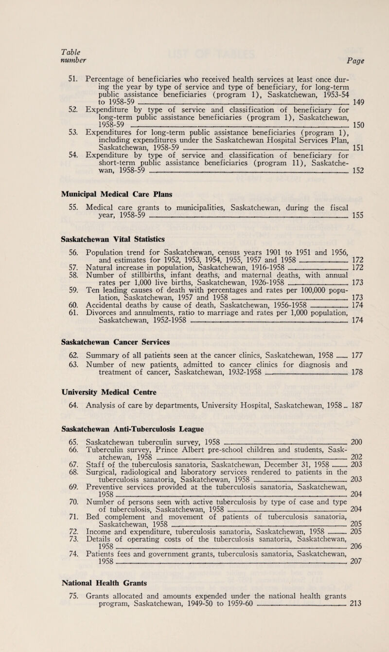 Table number Page 51. 52. 53. 54. Percentage of beneficiaries who received health services at least once dur¬ ing the year by type of service and type of beneficiary, for long-term public assistance beneficiaries (program 1), Saskatchewan, 1953-54 to 1958-59 149 tv/ JL / K/W / ..... X I / Expenditure by type of service and classification of beneficiary for long-term public assistance beneficiaries (program 1), Saskatchewan, 1958-59 150 Expenditures for long-term public assistance beneficiaries (program 1), including expenditures under the Saskatchewan Hospital Services Plan, *-- CLOIVCl 1C/ VV CVi-i-J X / W/U Expenditure by type of service and classification of beneficiary for short-term public assistance beneficiaries (program 11), Saskatche¬ wan, 1958-59 151 ... 152 Municipal Medical Care Plans 55. Medical care grants to municipalities, Saskatchewan, during the fiscal npn IQ CQ CQ 1 CC Saskatchewan Vital Statistics 56. 57. 58. 59. 60. 61. Population trend for Saskatchewan, census years 1901 to 1951 and 1956, and estimates for 1952, 1953, 1954, 1955, 1957 and 1958 _ Natural increase in population, Saskatchewan, 1916-1958 ......_ Number of stillbirths, infant deaths, and maternal deaths, with annual rates per 1,000 live births, Saskatchewan, 1926-1958 ......- Ten leading causes of death with percentages and rates per 100,000 popu¬ lation, Saskatchewan, 1957 and 1958 ---*_ Accidental deaths by cause of death, Saskatchewan, 1956-1958 _*_ Divorces and annulments, ratio to marriage and rates per 1,000 population, Saskatchewan, 1952-1958 172 172 173 173 174 174 Saskatchewan Cancer Services 62. Summary of all patients seen at the cancer clinics, Saskatchewan, 1958 .. 177 63. Number of new patients, admitted to cancer clinics for diagnosis and treatment of cancer, Saskatchewan, 1932-1958 --- 178 University Medical Centre 64. Analysis of care by departments, University Hospital, Saskatchewan, 1958.. 187 Saskatchewan Anti-Tuberculosis League 65. 66. 67. 68. 69. 70. 71. 72. 73. 74. Saskatchewan tuberculin survey, 1958 _*__ 200 Tuberculin survey, Prince Albert pre-school children and students, Sask¬ atchewan, 1958 202 Staff of the tuberculosis sanatoria, Saskatchewan, December 31, 1958 . 203 Surgical, radiological and laboratory services rendered to patients in the tuberculosis sanatoria, Saskatchewan, 1958 - 203 Preventive services provided at the tuberculosis sanatoria, Saskatchewan, 1958 204 Number of persons seen with active tuberculosis by type of case and type of tuberculosis, Saskatchewan, 1958 - 204 Bed complement and movement of patients of tuberculosis sanatoria, Saskatchewan, 1958 205 Income and expenditure, tuberculosis sanatoria, Saskatchewan, 1958 - 205 Details of operating costs of the tuberculosis sanatoria, Saskatchewan, 1958 206 Patients fees and government grants, tuberculosis sanatoria, Saskatchewan, IQ CQ OA7 National Health Grants 75. Grants allocated and amounts expended under the national health grants program, Saskatchewan, 1949-50 to 1959-60 ------ 213