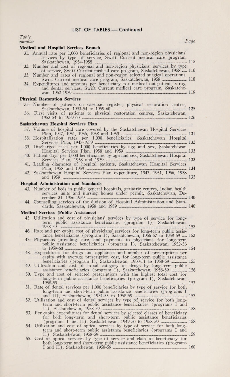 Table number Page Medical and Hospital Services Branch 31. Annual rate per 1,000 beneficiaries of regional and non-region physicians’ services by type of service, Swift Current medical care program, Saskatchewan, 1954-1958 .-.—----..--- 115 32. Number and cost of regional and non-region physicians’ services by type of service, Swift Current medical care program, Saskatchewan, 1958 ...... 116 33. Number and rates of regional and non-region selected surgical operations, Swift Current medical care program, Saskatchewan, 1958 - 118 34. Expenditures and amounts per beneficiary for medical out-patient, x-ray, and dental services, Swift Current medical care program, Saskatche¬ wan, 1952-1959 ...--------- 119 Physical Restoration Services 35. Number of patients on caseload register, physical restoration centres, Saskatchewan, 1953-54 to 1959-60 _____ 125 36. First visits of patients to physical restoration centres, Saskatchewan, 1 ^^53 a 1 to 1959 60 ..................................................................................................................................... 126 Saskatchewan Hospital Services Plan 37. Volume of hospital care covered by the Saskatchewan Hospital Services Plan, 1947, 1951, 1956, 1958 and 1959 ___._,_ 131 Hospitalization rates per 1,000 beneficiaries, Saskatchewan Hospital Services Plan, 1947-1959 __ 132 Discharged cases per 1,000 beneficiaries by age and sex, Saskatchewan Hospital Services Plan, 1958 and 1959 __ Patient days per 1,000 beneficiaries by age and sex, Saskatchewan Hospital Services Plan, 1958 and 1959 __*___ Leading diagnoses of hospital patients, Saskatchewan Hospital Services Plan, 1958 and 1959 _*_____-__ Saskatchewan Hospital Services Plan expenditure, 1947, 1951, 1956, 1958 and 1959 ....-.. 38. 39. 40. 41. 42. 133 133 134 135 152 153 154 Hospital Administration and Standards 43. Number of beds in public general hospitals, geriatric centres, Indian health services units and nursing homes under permit, Saskatchewan, De¬ cember 31, 1956-1959 ---- 140 44. Counselling services of the division of Hospital Administration and Stan¬ dards, Saskatchewan, 1958 and 1959 .--- 140 Medical Services (Public Assistance) 45. Utilization and cost of physicians’ services by type of service for long¬ term public assistance beneficiaries (program I), Saskatchewan, 1958-59 _______ 46. Rate and per capita cost of physicians’ services for long-term public assis¬ tance beneficiaries (program I), Saskatchewan, 1956-57 to 1958-59 _ 47. Physicians providing care, and payments to physicians for long-term public assistance beneficiaries (program I), Saskatchewan, 1952-53 48. Expenditures for drugs and appliances and number of prescriptions per capita with average prescription cost, for long-term public assistance beneficiaries (program I), Saskatchewan, 1950-51 to 1958-59 _ 155 49. Utilization and cost of broad category of drugs by long-term public assistance beneficiaries (program I), Saskatchewan, 1958-59 _... 50. Type and cost of selected prescriptions with the highest total cost for long-term public assistance beneficiaries (program I), Saskatchewan, 1958-59 .-.—------— 51. Rate of dental services per 1,000 beneficiaries by type of service for both long-term and short-term public assistance beneficiaries (programs I and II), Saskatchewan, 1954-55 to 1958-59 -*_ 52. Utilization and cost of dental services by type of service for both long¬ term and short-term public assistance beneficiaries (programs I and II), Saskatchewan, 1958-59 _____-___ 53. Per capita expenditures for dental services by selected classes of beneficiary for both long-term and short-term public assistance beneficiaries (programs I and II), Saskatchewan, 1949-50 to 1958-59 __*_ 54. Utilization and cost of optical services by type of service for both long¬ term and short-term public assistance beneficiaries (programs I and II), Saskatchewan, 1958-59 _ 55. Cost of optical services by type of service and class of beneficiary for both long-term and short-term public assistance beneficiaries (programs I and II), Saskatchewan, 1958-59 ---.--- 160 156 157 157 158 158 159