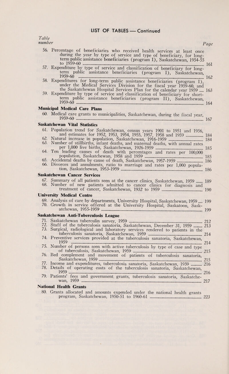 Table number Page 56. Percentage of beneficiaries who received health services at least once during the year by type of service and type of beneficiary, for long¬ term public assistance beneficiaries (program I), Saskatchewan, 1954-55 _ to 1959-60 ------- 161 57. Expenditure by type of service and classification of beneficiary for long¬ term public assistance beneficiaries (program I), Saskatchewan, 1959-60 _______!______l 162 58. Expenditures for long-term public assistance beneficiaries (program I), under the Medical Services Division for the fiscal year 1959-60, and the Saskatchewan Hospital Services Plan for the calendar year 1959 . 163 59. Expenditure by type of service and classification of beneficiary for short¬ term public assistance beneficiaries (program II), Saskatchewan, 1959-60 _____________ 164 Municipal Medical Care Plans 60. Medical care grants to municipalities, Saskatchewan, during the fiscal year, 1959-60 .................I.I 167 Saskatchewan Vital Statistics 61. Population trend for Saskatchewan, census years 1901 to 1951 and 1956, and estimates for 1952, 1953, 1954, 1955, 1957, 1958 and 1959 ... 184 62. Natural increase in population, Saskatchewan, 1916-1959 ____ 184 63. Number of stillbirths, infant deaths, and maternal deaths, with annual rates per 1,000 live births, Saskatchewan, 1926-1959 _______ 185 64. Ten leading causes of death with percentages and rates per 100,000 population, Saskatchewan, 1958 and 1959 _________ 185 65. Accidental deaths by cause of death, Saskatchewan, 1957-1959 .. 186 66. Divorces and annulments, ratio to marriage and rates per 1,000 popula¬ tion, Saskatchewan, 1953-1959 ......... 186 Saskatchewan Cancer Services 67. Summary of all patients seen at the cancer clinics, Saskatchewan, 1959 _ 189 68. Number of new patients admitted to cancer clinics for diagnosis and treatment of cancer, Saskatchewan, 1932 to 1959 ..... 190 University Medical Centre 69. Analysis of care by departments, University Hospital, Saskatchewan, 1959. 199 70. Growth in service offered at the University Hospital, Saskatoon, Sask¬ atchewan, 1955-1959 ...............I.... 199 Saskatchewan Anti-Tuberculosis League 71. Saskatchewan tuberculin survey, 1959 ............ 2,12 72. Staff of the tuberculosis sanatoria, Saskatchewan, December 31, i959 .. 213 73. Surgical, radiological and laboratory services rendered to patients in the tuberculosis sanatoria, Saskatchewan, 1959 ____._ 214 74. Preventive services provided at the tuberculosis sanatoria, Saskatchewan, 1959 --....-,.-,....-.......__„____ 214 75. Number of persons seen with active tuberculosis by type of case and type of tuberculosis, Saskatchewan, 1959 .......... 215 76. Bed complement and movement of patients of tuberculosis sanatoria, Saskatchewan, 1959 ............ 215 77. Income and expenditures, tuberculosis sanatoria, Saskatchewan, 1959 _ 216 78. Details of operating costs of the tuberculosis sanatoria, Saskatchewan, .1959 ----—_______ 216 79. Patients’ fees and government grants, tuberculosis sanatoria, Saskatche¬ wan, 1959 —-------- 217 National Health Grants 80. Grants allocated and amounts expended under the national health grants program, Saskatchewan, 1950-51 to 1960-61 ........ 223