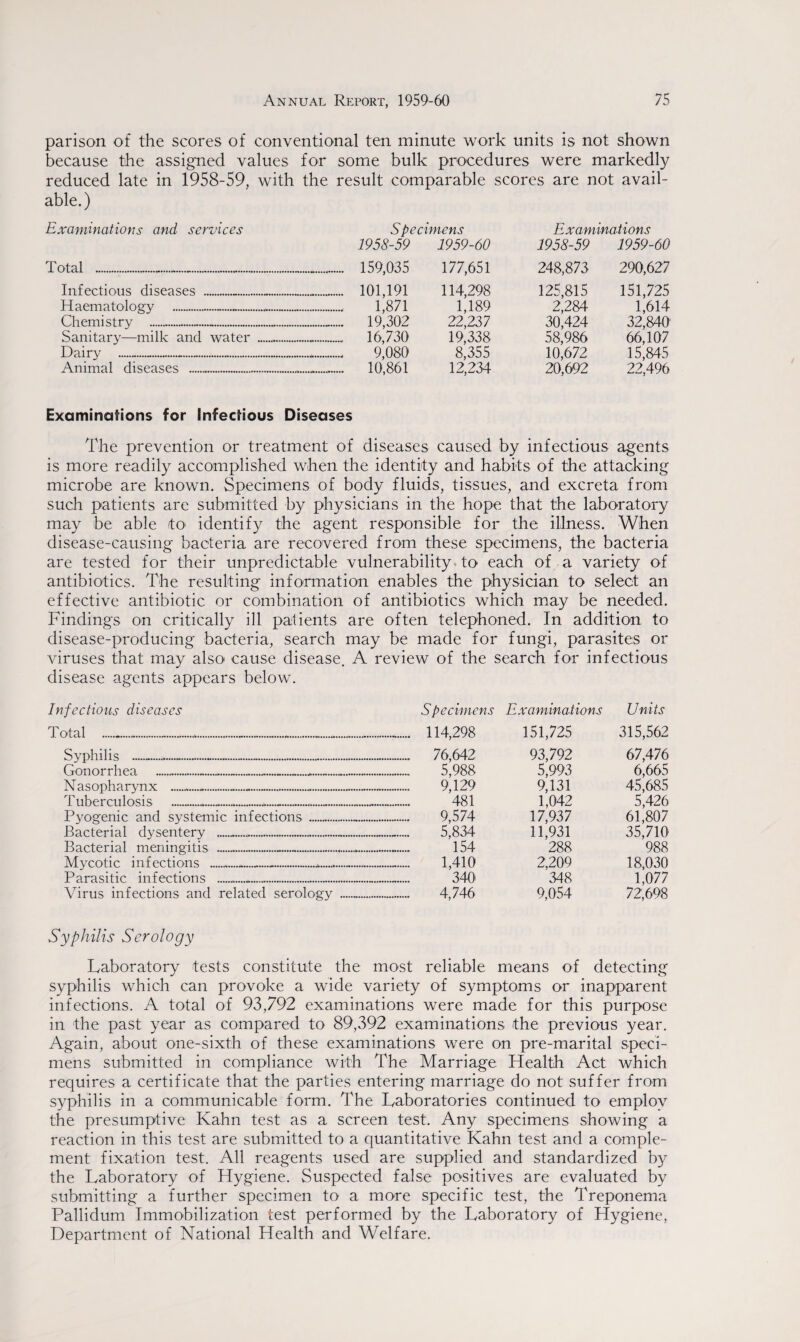 parison of the scores of conventional ten minute work units is not shown because the assigned values for some bulk procedures were markedly reduced late in 1958-59, with the result comparable scores are not avail¬ able.) Examinations and services .S' pecimens Examinations 1958-59 1959-60 1958-59 1959-60 Total ....... 159,035 177,651 248,873 290,627 Infectious diseases .-... 101,191 114,298 125,815 151,725 Haematology .—.......„ 1,871 1,189 2,284 1,614 Chemistry .-..„..-. 19,302 22,237 30,424 32,840' Sanitary—milk and water ... 16,730 19,338 58,986 66,107 Dairy --_-„-„---- 9,080 8,355 10,672 15,845 Animal diseases .. 10,861 12,234 20,692 22,496 Examinations for Infectious Diseases The prevention or treatment of diseases caused by infectious agents is more readily accomplished when the identity and habits of the attacking microbe are known. Specimens of body fluids, tissues, and excreta from such patients are submitted by physicians in the hope that the laboratory may be able to identify the agent responsible for the illness. When disease-causing bacteria are recovered from these specimens, the bacteria are tested for their unpredictable vulnerability to each of a variety of antibiotics. The resulting information enables the physician to select an effective antibiotic or combination of antibiotics which may be needed. Findings on critically ill patients are often telephoned. In addition to disease-producing bacteria, search may be made for fungi, parasites or viruses that may also cause disease. A review of the search for infectious disease agents appears below. Infectious diseases P pecimens Examinations Units Total ................ 114,298 151,725 315,562 Syphilis ..—...... 76,642 93,792 67,476 Gonorrhea ........ 5,988 5,993 6,665 Nasopharynx .*..... 9,129 9,131 45,685 T uberculosis ____________ 481 1,042 5,426 Pyogenic and systemic infections ... 9,574 17,937 61,807 Bacterial dysentery ......... 5,834 11,931 35,710 Bacterial meningitis ..... 154 288 988 Mycotic infections .......... 1,410 2,209 18,030 Parasitic infections ........ 340' 348 1,077 Virus infections and related serology ... 4,746 9,054 72,698 Syphilis Serology Laboratory tests constitute the most reliable means of detecting syphilis which can provoke a wide variety of symptoms or inapparent infections. A total of 93,792 examinations were made for this purpose in the past year as compared to 89,392 examinations the previous year. Again, about one-sixth of these examinations were on pre-marital speci¬ mens submitted in compliance with The Marriage Health Act which requires a certificate that the parties entering marriage do not suffer from syphilis in a communicable form. The Laboratories continued to employ the presumptive Kahn test as a screen test. Any specimens showing a reaction in this test are submitted to a quantitative Kahn test and a comple¬ ment fixation test. All reagents used are supplied and standardized by the Laboratory of Hygiene. Suspected false positives are evaluated by submitting a further specimen to a more specific test, the Treponema Pallidum Immobilization test performed by the Laboratory of Hygiene, Department of National Health and Welfare.
