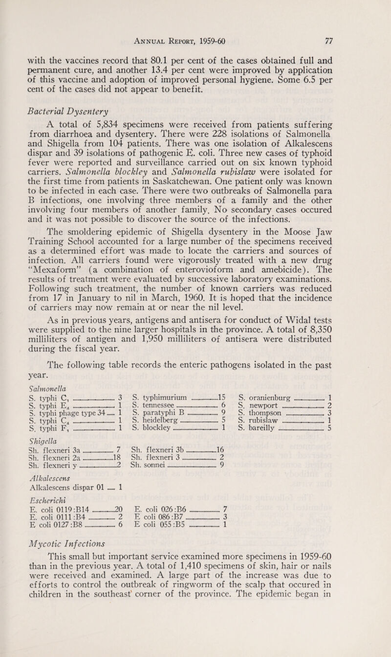 with the vaccines record that 80.1 per cent of the cases obtained full and permanent cure, and another 13.4 per cent were improved by application of this vaccine and adoption of improved personal hygiene. Some 6.5 per cent of the cases did not appear to benefit. Bacterial Dysentery A total of 5,834 specimens were received from patients suffering from diarrhoea and dysentery. There were 228 isolations of Salmonella and Shigella from 104 patients. There was one isolation of Alkalescens dispar and 39 isolations of pathogenic E. coli. Three new cases of typhoid fever were reported and surveillance carried out on six known typhoid carriers. Salmonella blockley and Salmonella rubislaw were isolated for the first time from patients in Saskatchewan. One patient only was known to be infected in each case. There were two outbreaks of Salmonella para B infections, one involving three members of a family and the other involving four members of another family. No secondary cases occured and it was not possible to' discover the source of the infections. The smoldering epidemic of Shigella dysentery in the Moose Jaw Training School accounted for a large number of the specimens received as a determined effort was made to locate the carriers and sources of infection. All carriers found were vigorously treated with a new drug “Mexaform” (a combination of enterovioform and amebicide). The results of treatment were evaluated by successive laboratory examinations. Following such treatment, the number of known carriers was reduced from 17 in January to nil in March, 1960. It is hoped that the incidence of carriers may now* remain at or near the nil level. As in previous years, antigens and antisera for conduct of Widal tests were supplied to the nine larger hospitals in the province. A total of 8,350 milliliters of antigen and 1,950 milliliters of antisera were distributed during the fiscal year. The following table records the enteric pathogens isolated in the past year. Salmonella S. typhi ..... 3 S. typhi E.t -*. 1 S. typhi phage type 34. 1 S. typhi Ct —*-....— 1 S. typhi F, --- 1 Shigella Sh. flexneri 3a.-.— 7 Sh. flexneri 2a-18 Sh. flexneri y...2 Alkalescens Alkalescens dispar 01 — 1 Escherichi E. coli 0119 :B14 ...20 E. coli 0111 :B4_ 2 E coli 0127 :B8__ 6 S. typhimurium .....15 S. tennessee__... 6 S. paratyphi B - 9 S. heidelberg .. 5 S. blockley-- 1 Sh. flexneri 3b__...16 Sh. flexneri 3_ 2 Sh. sonnei. 9 E. coli 026 :B6_ 7 E coli 086 :B7__ 3 E coli 055 :B5 _ 1 S. oranienburg . 1 S. newport _ 2 S. thompson _ 3 S. rubislaw _ 1 S. bareilly .. 5 Mycotic Infections This small but important service examined more specimens in 1959-60 than in the previous year. A total of 1,410 specimens of skin, hair or nails were received and examined. A large part of the increase was due to efforts to control the outbreak of ringworm of the scalp that occured in children in the southeast corner of the province. The epidemic began in