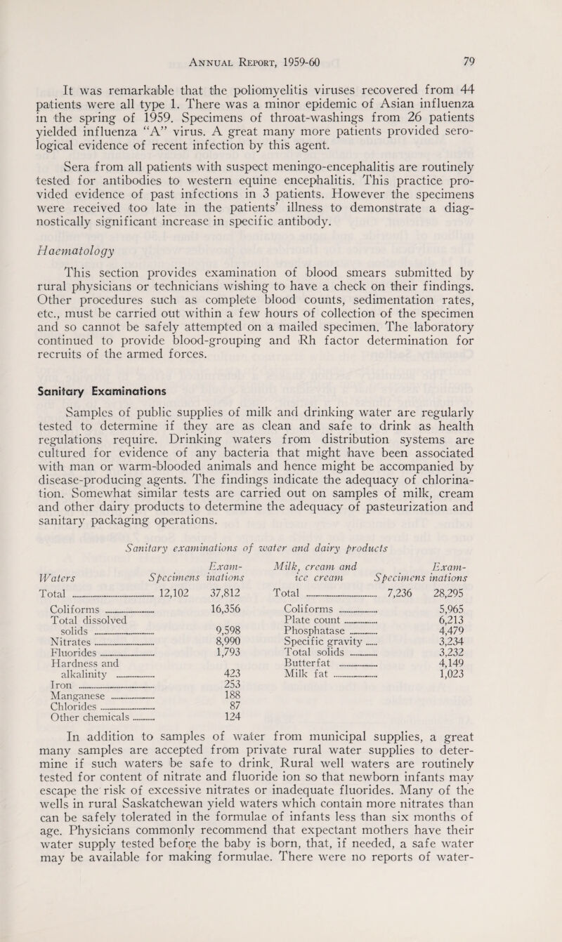 It was remarkable that the poliomyelitis viruses recovered from 44 patients were all type 1. There was a minor epidemic of Asian influenza in the spring of 1959. Specimens of throat-washings from 26 patients yielded influenza “A” virus. A great many more patients provided sero¬ logical evidence of recent infection by this agent. Sera from all patients with suspect meningo-encephalitis are routinely tested for antibodies to western equine encephalitis. This practice pro¬ vided evidence of past infections in 3 patients. However the specimens were received too late in the patients’ illness to demonstrate a diag¬ nostically significant increase in specific antibody. Haematology This section provides examination of blood smears submitted by rural physicians or technicians wishing to have a check on their findings. Other procedures such as complete blood counts, sedimentation rates, etc., must be carried out within a few hours of collection of the specimen and so cannot be safely attempted on a mailed specimen. The laboratory continued to provide blood-grouping and Rh factor determination for recruits of the armed forces. Sanitary Examinations Samples of public supplies of milk and drinking water are regularly tested to determine if they are as clean and safe to drink as health regulations require. Drinking waters from distribution systems are cultured for evidence of any bacteria that might have been associated with man or warm-blooded animals and hence might be accompanied by disease-producing agents. The findings indicate the adequacy of chlorina¬ tion. Somewhat similar tests are carried out on samples of milk, cream and other dairy products to determine the adequacy of pasteurization and sanitary packaging operations. Sanitary examinations of zvater and, dairy products Waters Total ......... Coliforms .-.. Total dissolved solids .... Nitrates- Fluorides-- Hardness and alkalinity .. Iron ---- Manganese .. Chlorides.— Other chemicals Exam- Specimens inations ... 12,102 37,812 16,356 9,598 8,990 1,793 423 253 188 87 124 Milk, cream and ice cream Exam- Spccimens inations Total 7,236 28,295 Coliforms ......... Plate count. Phosphatase _ Specific gravity Total solids . Butter fat .. Milk fat __ 5,965 6,213 4,479 3,234 3,232 4,149 1,023 In addition to samples of water from municipal supplies, a great many samples are accepted from private rural water supplies to deter¬ mine if such waters be safe to drink. Rural well waters are routinely tested for content of nitrate and fluoride ion so that newborn infants may escape the risk of excessive nitrates or inadequate fluorides. Many of the wells in rural Saskatchewan yield waters which contain more nitrates than can be safely tolerated in the formulae of infants less than six months of age. Physicians commonly recommend that expectant mothers have their water supply tested before the baby is born, that, if needed, a safe water may be available for making formulae. There were no reports of water-