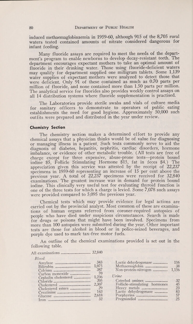 induced methaemaglobinaemia in 1959-60, although 915 of the 8,705 rural waters tested contained amounts of nitrate considered dangerous for infant feeding. Many fluoride assays are required to meet the needs of the depart¬ ment’s program to enable newborns to develop decay-resistant teeth. The department encourages expectant mothers to take an optimal amount of fluoride in their drinking water. Those using fluoride-deficient waters may qualify for department supplied one milligram tablets. Some 1,139 water supplies of expectant mothers were analyzed to detect those that were deficient. Only 91 of these contained as much as 0.70 parts per million of fluoride, and none contained more than 1.50 parts per million. The analytical service for fluorides also provides weekly control assays on all 14 distribution systems where fluoride supplementation is practised. The Laboratories provide sterile swabs and vials of culture media for sanitary officers to demonstrate to operators of public eating establishments the need for good hygiene. Approximately 50,000 such outfits were prepared and distributed in the year under review. Chemistry Section The chemistry section makes a determined effort to provide any chemical assays that a physician thinks would be of value for diagnosing or managing illness in a patient. Such tests commonly serve to aid the diagnosis of diabetes, hepatitis, nephritis, cardiac disorders, hormone imbalance, or evidence of other metabolic trouble. (All tests are free of charge except for three expensive, abuse-prone tests—protein bound iodine $5, Follicle Stimulating Hormone $15, fat in feces $4.) The appreciation given this service was attested by the receipt of 22,237 specimens in 1959-60 representing an increase of 15 per cent above the previous year. A total of 22,237 specimens were received for 32,840 examinations. The greatest increase was in demand for protein bound iodine. This clinically very useful test for evaluating thyroid function is one of the three tests for which a charge is levied. Some 7,078 such assays were provided compared to 5,095 the previous year. Chemical tests which may provide evidence for legal actions are carried out by the provincial analyst. Most common of these are examina¬ tions of human organs referred from coroner-required autopsies of people who have died under suspicious circumstances. Search is made for drugs or poisons that might have been involved. Specimens from more than 100 autopsies were submitted during the year. Other important tests are those for alcohol in blood or in police-seized beverages, and purple dye used to mark tax-free motor fuels. An outline of the chemical examinations provided is set out in the following table. All examinations.. 32,840 Blood Amylase .. Bilirubin . Calcium .. Carbon monoxide .... Cephalin cholesterol Chloride...—. Cholesterol .. Cholesterol esters .... Creatinine .-. Glucose ... Iron .-.. 343 1,075 387 70 1,236 205 2,307 29 143 2,618 32 Lactic dehydrogenase. 116 Methaemoglobin ........ 38 Non-protein-nitrogen -. 1,156 Urine Catechol amines . 32 Follicle-stimulating hormones 45 Heavy metals .....*. 23 Lactic dehydrogenase . 83 Porphyrins .. 57 Pregnandiol ... 25