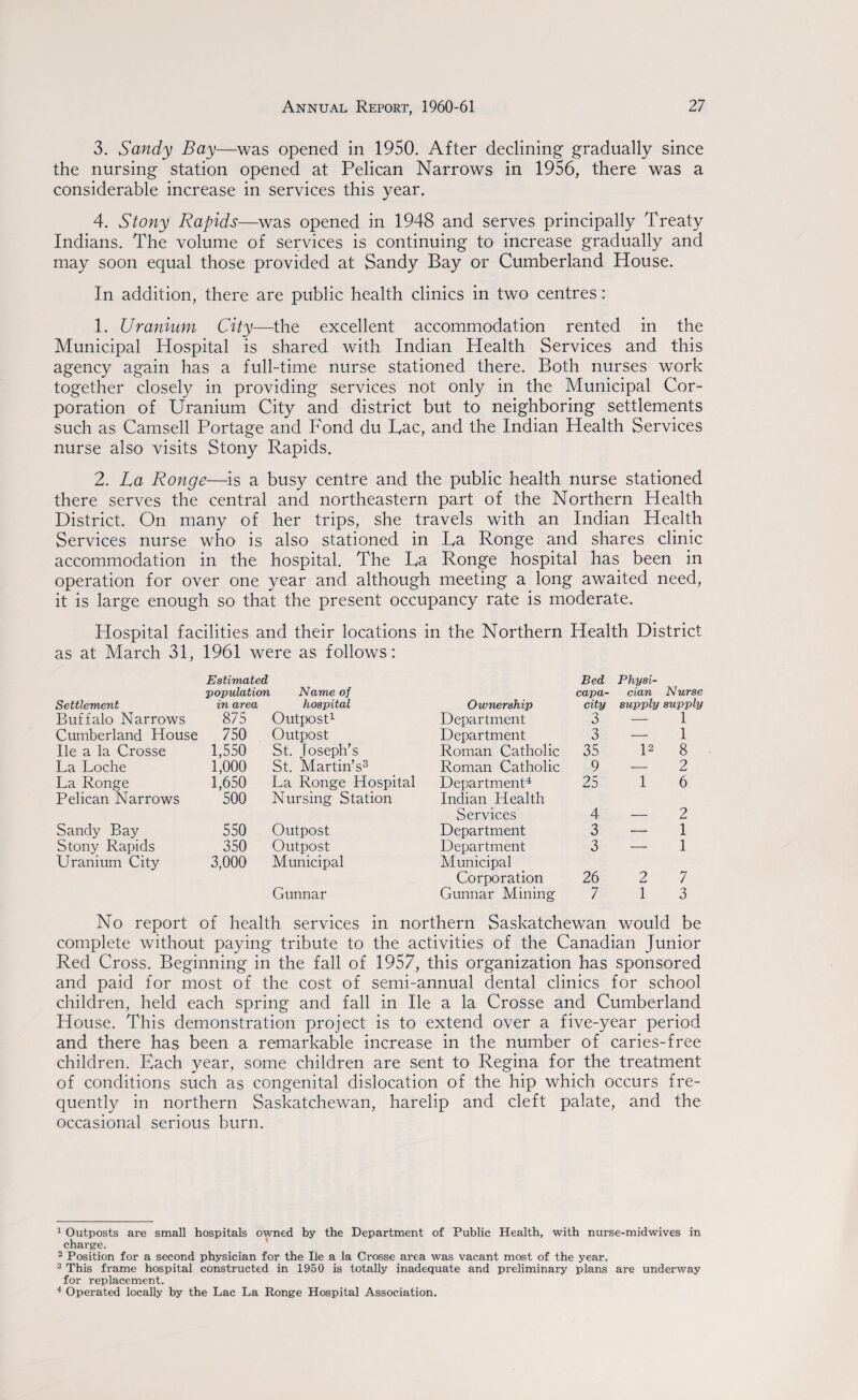 3. Sandy Bay—was opened in 1950. After declining gradually since the nursing station opened at Pelican Narrows in 1956, there was a considerable increase in services this year. 4. Stony Rapids—was opened in 1948 and serves principally Treaty Indians. The volume of services is continuing to increase gradually and may soon equal those provided at Sandy Bay or Cumberland House. In addition, there are public health clinics in two centres: 1. Uranium City—the excellent accommodation rented in the Municipal Hospital is shared with Indian Health Services and this agency again has a full-time nurse stationed there. Both nurses work together closely in providing services not only in the Municipal Cor¬ poration of Uranium City and district but to neighboring settlements such as Camsell Portage and Fond du Lac, and the Indian Health Services nurse also visits Stony Rapids. 2. La Ronge—is a busy centre and the public health nurse stationed there serves the central and northeastern part of the Northern Health District. On many of her trips, she travels with an Indian Health Services nurse who is also stationed in Ua Ronge and shares clinic accommodation in the hospital. The La Ronge hospital has been in operation for over one year and although meeting a long awaited need, it is large enough so that the present occupancy rate is moderate. Hospital facilities and their locations in the Northern Health District as at March 31, 1961 were as follows: Estimated Bed Physi¬ population , Name of capa¬ cian Nurse Settlement in area hospital Ownership city supply supply Buffalo Narrows 875 Outpost1 Department 3 — 1 Cumberland House 750 Outpost Department 3 — 1 lie a la Crosse 1,550 St. Joseph’s Roman Catholic 35 I2 8 La Loche 1,000 St. Martin’s3 Roman Catholic 9 — 2 La Ronge 1,650 La Ronge Hospital Department4 25 1 6 Pelican Narrows 500 Nursing Station Indian Health Services 4 — 2 Sandy Bay 550 Outpost Department 3 — 1 Stony Rapids 350 Outpost Department 3 — 1 Uranium City 3,000 Municipal Municipal Corporation 26 2 7 Gunnar Gunnar Mining 7 1 3 No report of health services in northern Saskatchewan would be complete without paying tribute to the activities of the Canadian Junior Red Cross. Beginning in the fall of 1957, this organization has sponsored and paid for most of the cost of semi-annual dental clinics for school children, held each spring and fall in He a la Crosse and Cumberland House. This demonstration project is to extend over a five-year period and there has been a remarkable increase in the number of caries-free children. Each year, some children are sent to Regina for the treatment of conditions such as congenital dislocation of the hip which occurs fre¬ quently in northern Saskatchewan, harelip and cleft palate, and the occasional serious burn. 1 Outposts are small hospitals owned by the Department of Public Health, with nurse-mid wives in charge. 2 Position for a second physician for the lie a la Crosse area was vacant most of the year. 3 This frame hospital constructed in 1950 is totally inadequate and preliminary plans are underway for replacement. 4 Operated locally by the Lac La Ronge Hospital Association.