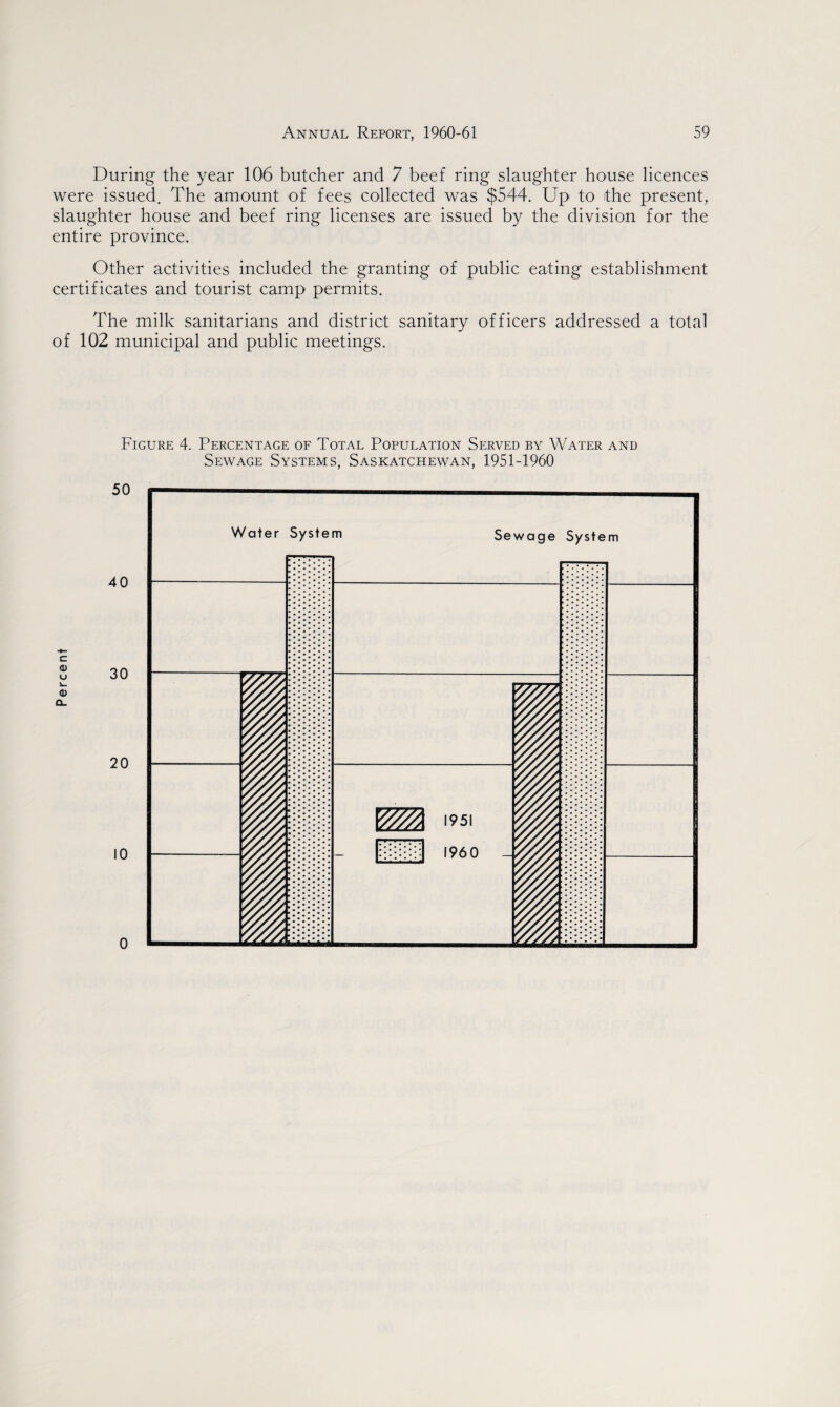 During the year 106 butcher and 7 beef ring slaughter house licences were issued. The amount of fees collected was $544. Up to the present, slaughter house and beef ring licenses are issued by the division for the entire province. Other activities included the granting of public eating establishment certificates and tourist camp permits. The milk sanitarians and district sanitary officers addressed a total of 102 municipal and public meetings. c 0) u <1) CL. Figure 4. Percentage of Total Population Served by Water and Sewage Systems, Saskatchewan, 1951-1960