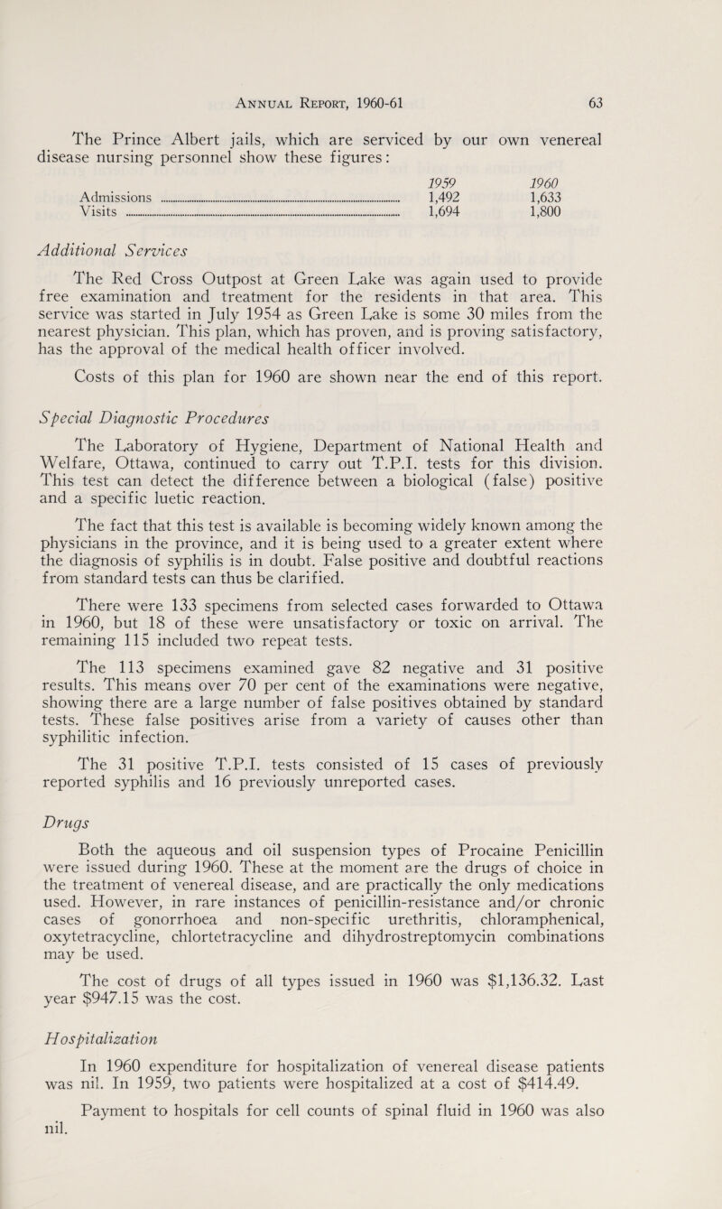 The Prince Albert jails, which are serviced by our own venereal disease nursing personnel show these figures: 1959 1960 Admissions . 1,492 1,633 Visits . 1,694 1,800 Additional Services The Red Cross Outpost at Green Take was again used to provide free examination and treatment for the residents in that area. This service was started in July 1954 as Green Take is some 30 miles from the nearest physician. This plan, which has proven, and is proving satisfactory, has the approval of the medical health officer involved. Costs of this plan for 1960 are shown near the end of this report. Special Diagnostic Procedures The Laboratory of Hygiene, Department of National Health and Welfare, Ottawa, continued to carry out T.P.I. tests for this division. This test can detect the difference between a biological (false) positive and a specific luetic reaction. The fact that this test is available is becoming widely known among the physicians in the province, and it is being used to a greater extent where the diagnosis of syphilis is in doubt. False positive and doubtful reactions from standard tests can thus be clarified. There were 133 specimens from selected cases forwarded to Ottawa in 1960, but 18 of these were unsatisfactory or toxic on arrival. The remaining 115 included two repeat tests. The 113 specimens examined gave 82 negative and 31 positive results. This means over 70 per cent of the examinations were negative, showing there are a large number of false positives obtained by standard tests. These false positives arise from a variety of causes other than syphilitic infection. The 31 positive T.P.I. tests consisted of 15 cases of previously reported syphilis and 16 previously unreported cases. Drugs Both the aqueous and oil suspension types of Procaine Penicillin were issued during 1960. These at the moment are the drugs of choice in the treatment of venereal disease, and are practically the only medications used. However, in rare instances of penicillin-resistance and/or chronic cases of gonorrhoea and non-specific urethritis, chloramphenical, oxytetracycline, chlortetracycline and dihydrostreptomycin combinations may be used. The cost of drugs of all types issued in 1960 was $1,136.32. Tast year $947.15 was the cost. Hospitalization In 1960 expenditure for hospitalization of venereal disease patients was nil. In 1959, two patients were hospitalized at a cost of $414.49. Payment to hospitals for cell counts of spinal fluid in 1960 was also nil.