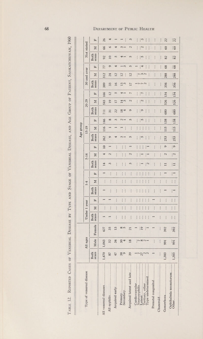 73 <U 4-> co • £ Not Both sexes 92 82 82 . <v > 73 3 X3 ^ © t3 <d ffl w CO CO cO . © . t-H Both sexes © oo a\ © h h. N CM (N H : co I co 00 CO co CN : oo : 00 t-H CO tH CO tH <u CO 3 CD co • H 13 CD Ih <D a CD > <D Cl H CO a> CO 3 CD CO • H 73 13 <D tot <D a <D > *3 CL to co in 3 <u 73 <D ’3 O* O < tO >> c3 Is U <u to tn. *o a cS 4-> a (LI ’d <U U ‘3 c o <5 i* c§ ui 3 :© CJ rj rt 5 > kO U rn L 0 X (LI -M O <L> .*0 ^ 9 O S « in S •— <l> u — a; ctf <u ctf <LI >i 02i4HH a di bO a o o ctf a <u w to -d • H O Ih u a Oj XI O aj l> O X H G o a o 0 9 a Lh o +J cfl a o (LI a a x +2 <u X atJ OO