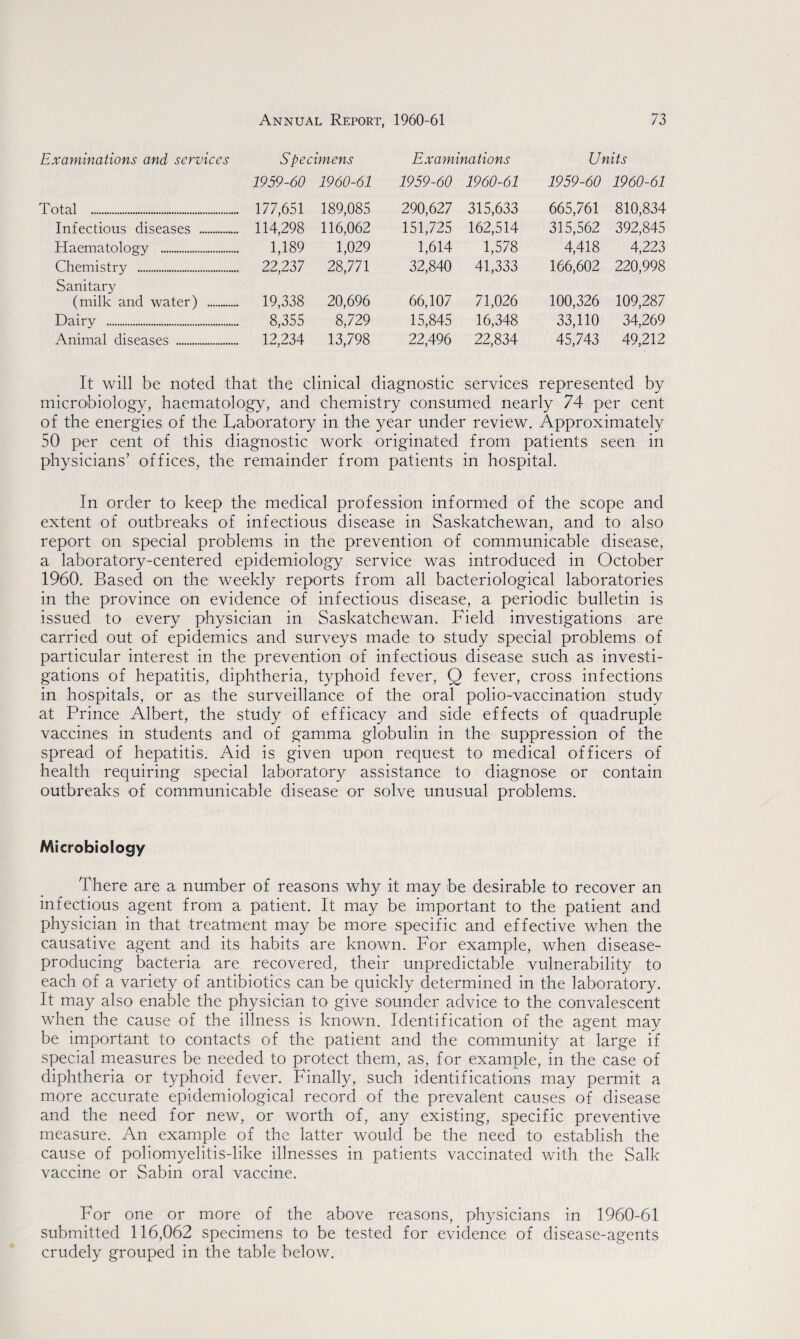 Examinations and services Specimens Examinations Units 1959-60 1960-61 1959-60 1960-61 1959-60 1960-61 Total .„. 177,651 189,085 290,627 315,633 665,761 810,834 Infectious diseases . 114,298 116,062 151,725 162,514 315,562 392,845 Haematology . 1,189 1,029 1,614 1,578 4,418 4,223 Chemistry . 22,237 28,771 32,840 41,333 166,602 220,998 Sanitary (milk and water) .... 19,338 20,696 66,107 71,026 100,326 109,287 Dairy . 8,355 8,729 15,845 16,348 33,110 34,269 Animal diseases . 12,234 13,798 22,496 22,834 45,743 49,212 It will be noted that the clinical diagnostic services represented by microbiology, haematology, and chemistry consumed nearly 74 per cent of the energies of the Laboratory in the year under review. Approximately 50 per cent of this diagnostic work originated from patients seen in physicians’ offices, the remainder from patients in hospital. In order to keep the medical profession informed of the scope and extent of outbreaks of infectious disease in Saskatchewan, and to also report on special problems in the prevention of communicable disease, a laboratory-centered epidemiology service was introduced in October 1960. Based on the weekly reports from all bacteriological laboratories in the province on evidence of infectious disease, a periodic bulletin is issued to every physician in Saskatchewan. Field investigations are carried out of epidemics and surveys made to study special problems of particular interest in the prevention of infectious disease such as investi¬ gations of hepatitis, diphtheria, typhoid fever, Q fever, cross infections in hospitals, or as the surveillance of the oral polio-vaccination study at Prince Albert, the study of efficacy and side effects of quadruple vaccines in students and of gamma globulin in the suppression of the spread of hepatitis. Aid is given upon request to medical officers of health requiring special laboratory assistance to diagnose or contain outbreaks of communicable disease or solve unusual problems. Microbiology There are a number of reasons why it may be desirable to recover an infectious agent from a patient. It may be important to the patient and physician in that treatment may be more specific and effective when the causative agent and its habits are known. For example, when disease- producing bacteria are recovered, their unpredictable vulnerability to each of a variety of antibiotics can be quickly determined in the laboratory. It may also enable the physician to give sounder advice to the convalescent when the cause of the illness is known. Identification of the agent may be important to contacts of the patient and the community at large if special measures be needed to protect them, as, for example, in the case of diphtheria or typhoid fever. Finally, such identifications may permit a more accurate epidemiological record of the prevalent causes of disease and the need for new, or worth of, any existing, specific preventive measure. An example of the latter would be the need to establish the cause of poliomyelitis-like illnesses in patients vaccinated with the Salk vaccine or Sabin oral vaccine. For one or more of the above reasons, physicians in 1960-61 submitted 116,062 specimens to be tested for evidence of disease-agents crudely grouped in the table below.