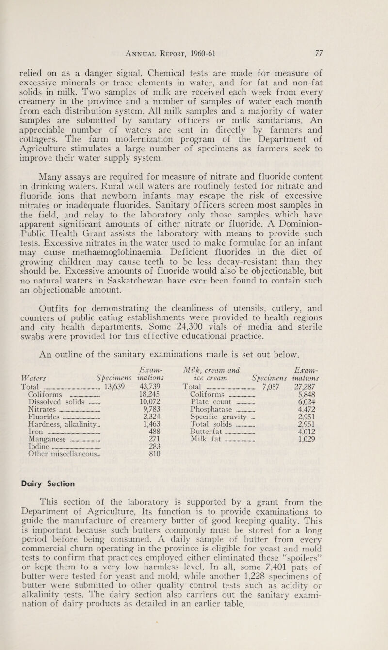 relied on as a danger signal. Chemical tests are made for measure of excessive minerals or trace elements in water, and for fat and non-fat solids in milk. Two samples of milk are received each week from every creamery in the province and a number of samples of water each month from each distribution system. All milk samples and a majority of water samples are submitted by sanitary officers or milk sanitarians. An appreciable number of waters are sent in directly by farmers and cottagers. The farm modernization program of the Department of Agriculture stimulates a large number of specimens as farmers seek to improve their water supply system. Many assays are required for measure of nitrate and fluoride content in drinking waters. Rural well waters are routinely tested for nitrate and fluoride ions that newborn infants may escape the risk of excessive nitrates or inadequate fluorides. Sanitary officers screen most samples in the field, and relay to the laboratory only those samples which have apparent significant amounts of either nitrate or fluoride. A Dominion- Public Health Grant assists the laboratory with means to provide such tests. Excessive nitrates in the water used to make formulae for an infant may cause methaemoglobinaemia. Deficient fluorides in the diet of growing children may cause teeth to be less decay-resistant than they should be. Excessive amounts of fluoride would also be objectionable, but no natural waters in Saskatchewan have ever been found to contain such an objectionable amount. Outfits for demonstrating the cleanliness of utensils, cutlery, and counters of public eating establishments were provided to health regions and city health departments. Some 24,300 vials of media and sterile swabs were provided for this effective educational practice. An outline of the sanitary examinations made is set out below. Exam- Waters Specimens inations Total .. 13,639 43,739 Coliforms . 18,245 Dissolved solids - 10,072 Nitrates .-. 9,783 Fluorides . 2,324 Hardness, alkalinity... 1,463 Iron .. 488 Manganese . 271 Iodine... 283 Other miscellaneous... 810 Milk, cream and Exam- ice cream Specimens inalions Total .. 7,057 27,287 Coliforms . 5,848 Plate count . 6,024 Phosphatase . 4,472 Specific gravity ... 2,951 Total solids .. 2,951 Butterfat. 4,012 Milk fat . 1,029 Dairy Section This section of the laboratory is supported by a grant from the Department of Agriculture. Its function is to provide examinations to guide the manufacture of creamery butter of good keeping quality. This is important because such butters commonly must be stored for a long period before being consumed. A daily sample of butter from every commercial churn operating in the province is eligible for yeast and mold tests to confirm that practices employed either eliminated these “spoilers” or kept them to a very low harmless level. In all, some 7,401 pats of butter were tested for yeast and mold, while another 1,228 specimens of butter were submitted to other quality control tests such as acidity or alkalinity tests. The dairy section also carriers out the sanitary exami¬ nation of dairy products as detailed in an earlier table.