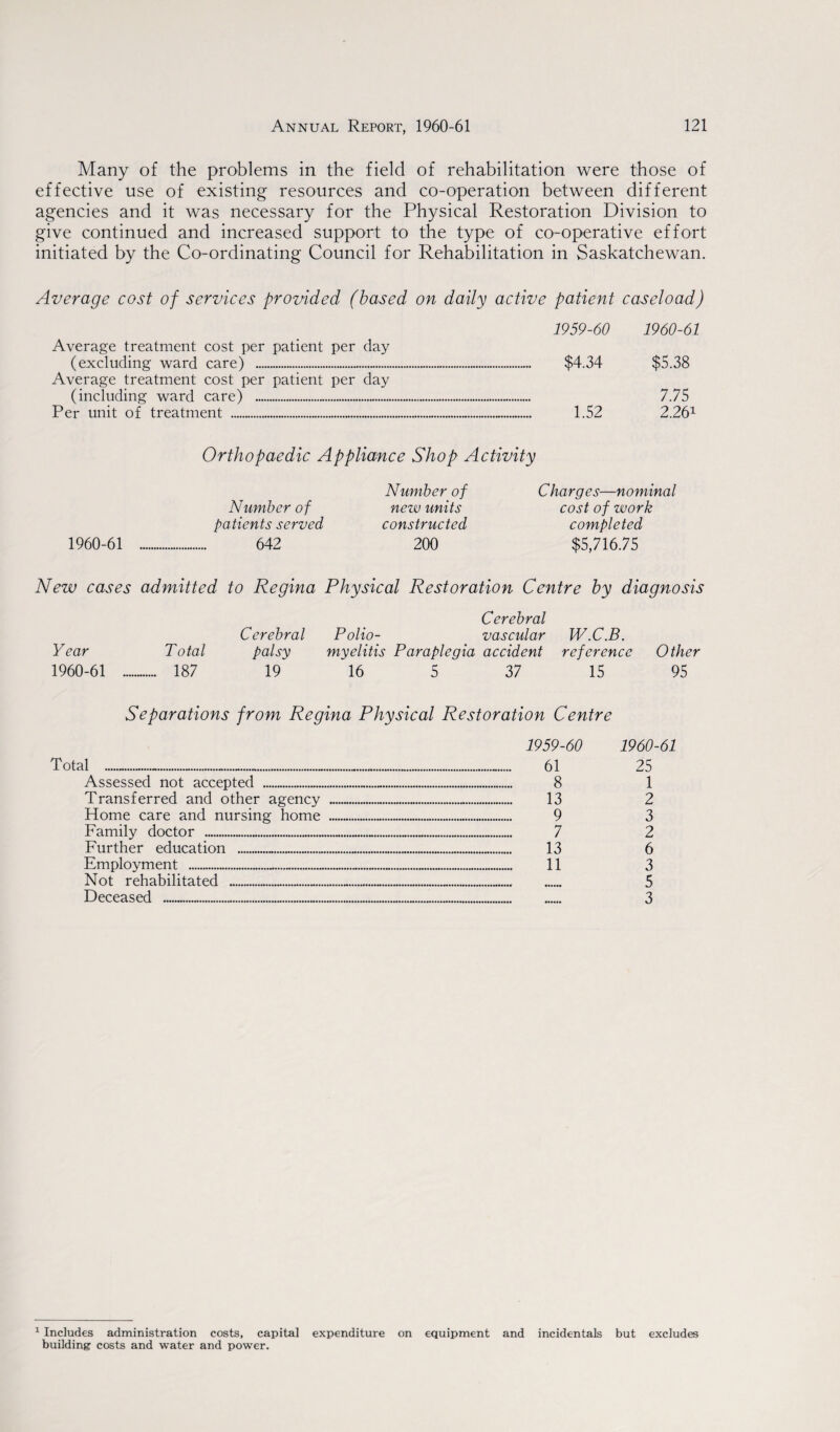 Many of the problems in the field of rehabilitation were those of effective use of existing resources and co-operation between different agencies and it was necessary for the Physical Restoration Division to give continued and increased support to the type of co-operative effort initiated by the Co-ordinating Council for Rehabilitation in Saskatchewan. Average cost of services provided (based on daily active patient caseload) Average treatment cost per patient per day (excluding ward care) . Average treatment cost per patient per day (including ward care) . Per unit of treatment .».. 1959-60 1960-61 $4.34 $5.38 1.52 7.75 2.261 1960-61 Orthopaedic Appliance Shop Activity Number of patients served 642 Number of new units constructed 200 Charges—nominal cost of work completed $5,716.75 New cases admitted to Regina Physical Restoration Centre by diagnosis Year Total 1960-61 .„ 187 Cerebral Cerebral Polio- vascular W.C.B. palsy myelitis Paraplegia accident reference Other 19 16 5 37 15 95 Separations from Regina Physical Restoration Centre Total Assessed not accepted . Transferred and other agency Home care and nursing home Family doctor . Further education Employment . Not rehabilitated Deceased .. •••••••••••••••••••••••< 1959-60 61 8 13 9 7 13 11 1960-61 25 1 2 3 2 6 3 5 3 1 Includes administration costs, capital expenditure on equipment and incidentals but excludes building costs and water and power.