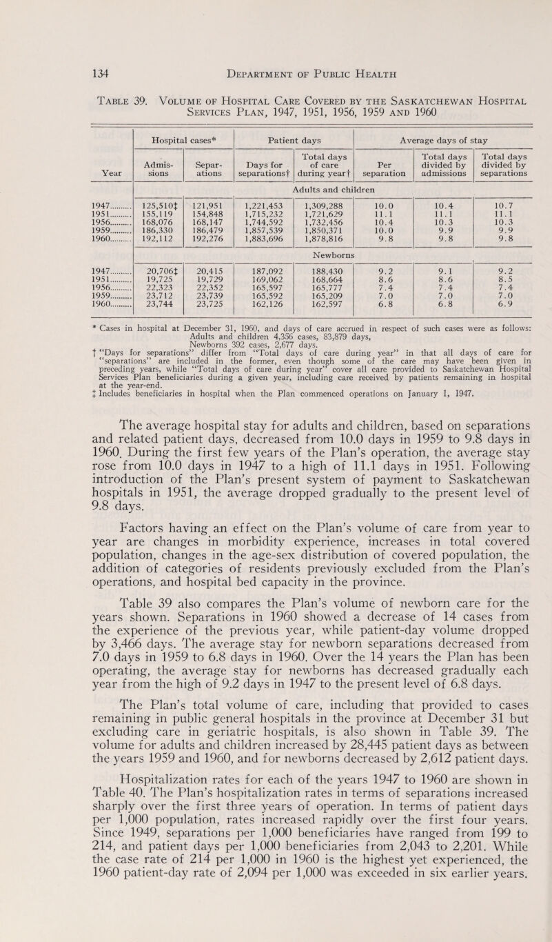 Table 39. Volume of Hospital Care Covered by the Saskatchewan Hospital Services Plan, 1947, 1951, 1956, 1959 and 1960 Hospital cases* Patient days Average days of stay Total days Total days Total days Admis- Separ- Days for of care Per divided by divided by Year sions ations separations! during yearf separation admissions separations Adults and children 1947. 125,510t 121,951 1,221,453 1,309,288 10.0 10.4 10.7 1951. 155,119 154,848 1,715,232 1,721,629 11.1 11.1 11.1 1956. 168,076 168,147 1,744,592 1,732,456 10.4 10.3 10.3 1959. 186,330 186,479 1,857,539 1,850,371 10.0 9.9 9.9 1960. 192,112 192,276 1,883,696 1,878,816 9.8 9.8 9.8 Newborns 1947. 20.706J 20,415 187,092 188,430 9.2 9. 1 9.2 1951. 19,725 19,729 169,062 168,664 8.6 8.6 8.5 1956. 22,323 22,352 165,597 165,777 7.4 7.4 7.4 1959. 23,712 23,739 165,592 165,209 7.0 7.0 7.0 1960. 23,744 23,725 162,126 162,597 6.8 6.8 6.9 * Cases in hospital at December 31, 1960, and days of care accrued in respect of such cases were as follows: Adults and children 4,356 cases, 83,879 days. Newborns 392 cases, 2,677 days. t “Days for separations” differ from “Total days of care during year” in that all days of care for “separations” are included in the former, even though some of the care may have been given in preceding years, while “Total days of care during year” cover all care provided to Saskatchewan Hospital Services Plan beneficiaries during a given year, including care received by patients remaining in hospital at the year-end. + Includes beneficiaries in hospital when the Plan commenced operations on January 1, 1947. The average hospital stay for adults and children, based on separations and related patient days, decreased from 10.0 days in 1959 to 9.8 days in 1960. During the first few years of the Plan’s operation, the average stay rose from 10.0 days in 1947 to a high of 11.1 days in 1951. Following introduction of the Plan’s present system of payment to Saskatchewan hospitals in 1951, the average dropped gradually to the present level of 9.8 days. Factors having an effect on the Plan’s volume of care from year to year are changes in morbidity experience, increases in total covered population, changes in the age-sex distribution of covered population, the addition of categories of residents previously excluded from the Plan’s operations, and hospital bed capacity in the province. Table 39 also compares the Plan’s volume of newborn care for the years shown. Separations in 1960 showed a decrease of 14 cases from the experience of the previous year, while patient-day volume dropped by 3,466 days. The average stay for newborn separations decreased from 7.0 days in 1959 to 6.8 days in 1960. Over the 14 years the Plan has been operating, the average stay for newborns has decreased gradually each year from the high of 9.2 days in 1947 to the present level of 6.8 days. The Plan’s total volume of care, including that provided to cases remaining in public general hospitals in the province at December 31 but excluding care in geriatric hospitals, is also shown in Table 39. The volume for adults and children increased by 28,445 patient days as between the years 1959 and 1960, and for newborns decreased by 2,612 patient days. Hospitalization rates for each of the years 1947 to 1960 are shown in Table 40. The Plan’s hospitalization rates in terms of separations increased sharply over the first three years of operation. In terms of patient days per 1,000 population, rates increased rapidly over the first four years. Since 1949, separations per 1,000 beneficiaries have ranged from 199 to 214, and patient days per 1,000 beneficiaries from 2,043 to 2,201. While the case rate of 214 per 1,000 in 1960 is the highest yet experienced, the 1960 patient-day rate of 2,094 per 1,000 was exceeded in six earlier years.