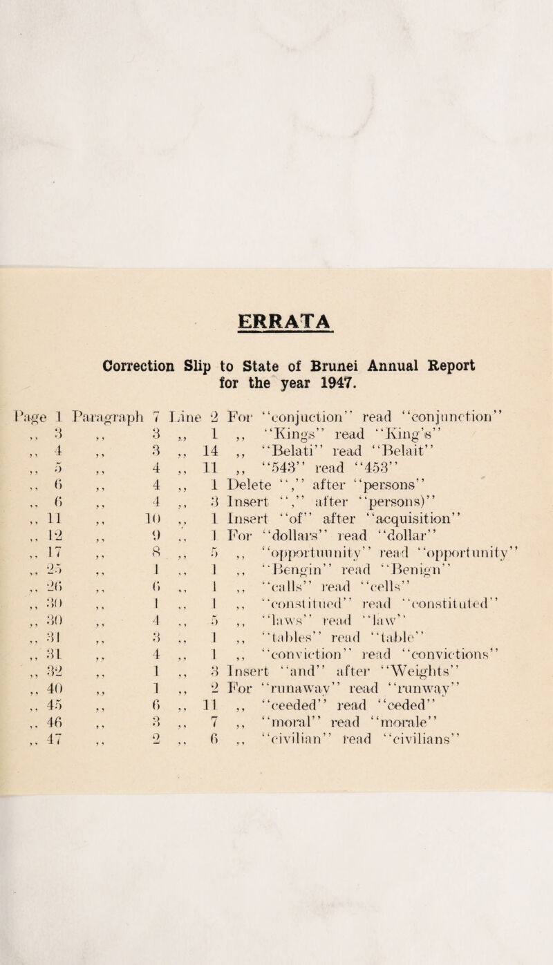 ERRATA Correction Slip to State of Brunei Annual Report for the year 1947. Pfl£€ 5 1 I 5aragraph 7 Line ! 2 For “eonjuction” read “conjunction” y y 3 3 * y 1 y y ‘ ‘ Ki ngs’ ’ read ‘ ‘ King is ’ ’ J f 4 3 y y 14 y y “Relati” read “Belait” y y 5 , , 4 y y 11 y y “543” read “453” y y 6 > ? 4 y y 1 Delete after “persons” y y 0 4 y y 3 Insert after “persons)” y y 11 ,, 10 y ? 1 Inse ■rt “of” after “acquisition” * y 1*2 ,, 9 y y 1 For 4 ‘dollars’1 read ‘ ‘dollar y. y 17 8 y y -) y y ‘‘opportnunity’’ read ‘‘opportunity yy 25 1 y y 1 y y ‘' Bengi n ’ ’ rea d ‘4 Ben ion y y 2(j 6) -y y 1 y y “calls” read “cells” y y 30 1 y y 1 y y 4 const it tied’ ’ read 4 ‘constituted” y y 30 4 y y 5 i y “laws” read “law” y y 31 „ 3 y y 1 y y “tables” read “table” y y 31 > t 4 y y 1 y y ‘ ‘conviction ’' read ‘4convictions’ ’ y y 32 1 y y 3 Insert “and” after “Weights” y y 40 1 y y 2 For ‘ ‘ ni n a w ay ’ ’ r e ad ‘ ‘ rn n way ” y y 45 6 y y 11 y y ‘ ‘ needed ’ ’ read ‘ ‘ ceded y •> 46 3 y y 7 y y moral ’ ’ read ‘ ‘ morale y y 47 Q ) 1 i-J y y 6 y y “civilian” read “civilians”