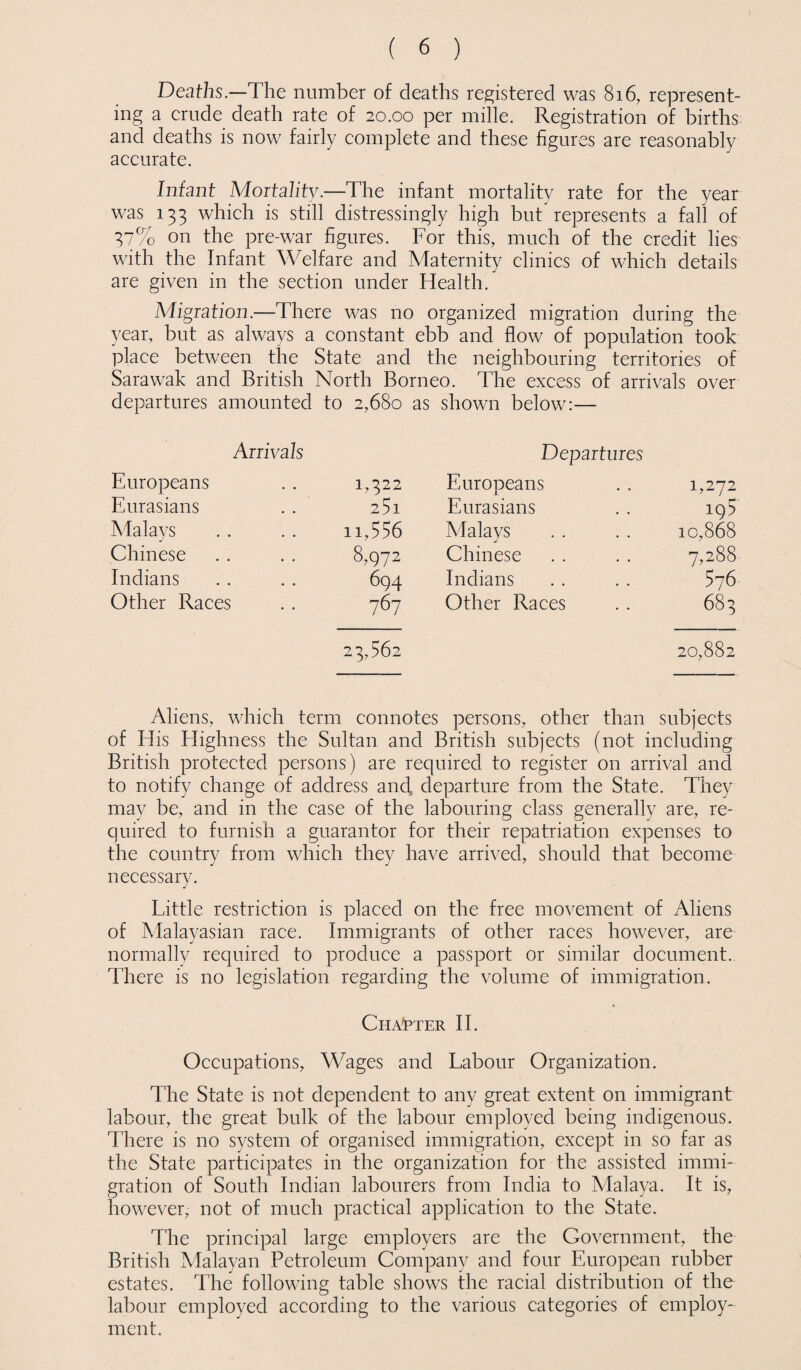 Deaths.—The number of deaths registered was 816, represent¬ ing a crude death rate of 20.00 per mille. Registration of births and deaths is now fairly complete and these figures are reasonably accurate. Infant Mortality.—The infant mortality rate for the year was 133 which is still distressingly high but represents a fall of 37% on the pre-war figures. For this, much of the credit lies with the Infant Welfare and Maternity clinics of which details are given in the section under Health. Migration.—There was no organized migration during the year, but as always a constant ebb and flow of population took place between the State and the neighbouring territories of Sarawak and British North Borneo. The excess of arrivals over departures amounted to 2,680 as shown below:— Arrivals Departures Europeans 1,322 Europeans 1,272 Eurasians 2 51 Eurasians ig5 Malays n,556 Malays 10,868 Chinese 8,972 Chinese 7,288 Indians 694 Indians 576 Other Races 767 Other Races 683 23,562 20,882 Aliens, which term connotes persons, other than subjects of His Highness the Sultan and British subjects (not including British protected persons) are required to register on arrival and to notify change of address and departure from the State. They may be, and in the case of the labouring class generally are, re¬ quired to furnish a guarantor for their repatriation expenses to the country from which they have arrived, should that become necessary. Little restriction is placed on the free movement of Aliens of Malayasian race. Immigrants of other races however, are normally required to produce a passport or similar document. There is no legislation regarding the volume of immigration. Chapter II. Occupations, Wages and Labour Organization. The State is not dependent to any great extent on immigrant labour, the great bulk of the labour employed being indigenous. There is no system of organised immigration, except in so far as the State participates in the organization for the assisted immi¬ gration of South Indian labourers from India to Malaya. It is, however, not of much practical application to the State. The principal large employers are the Government, the British Malayan Petroleum Company and four European rubber estates. The following table shows the racial distribution of the labour employed according to the various categories of employ¬ ment.