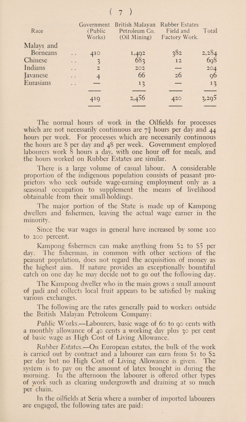 Government British Malayan Rubber Estates Race (Public Petroleum Co. Field and Total Works) (Oil Mining) Factory Work. Malays and Borneans 410 1,492 00 Is) 2,284- Chinese 3 683 12 698 Indians 2 202 —— 204 Javanese 4 66 26 96 Eurasians .. — *3 — *3 419 2,456 420 B>2(?5 The normal hours of work in the Oilfields for processes which are not necessarily continuous are 7! hours per day and 44 hours per week. For processes which are necessarily continuous the hours are 8 per day and 48 per week. Government employed labourers work 8 hours a day, with one hour off for meals, and the hours worked on Rubber Estates are similar. There is a large volume of casual labour. A considerable proportion of the indigenous population consists of peasant pro¬ prietors who seek outside wage-earning employment only as a seasonal occupation to supplement the means of livelihood obtainable from their small-holdings. The major portion of the State is made up of Kampong dwellers and fishermen, leaving the actual wage earner in the minority. Since the war wages in general have increased by some 100 to 200 percent. Kampong fishermen can make anything from $2 to $5 per dav. The fisherman, in common with other sections of the j peasant population, does not regard the acquisition of money as the highest aim. If nature provides an exceptionally bountiful catch on one day he may decide not to go out the following day. The Kampong dweller who in the main grows a small amount of padi and collects local fruit appears to be satisfied by making; various exchanges. The following are the rates generally paid to workers outside the British Malayan Petroleum Company: Public Works.—Labourers, basic wage of 60 to go cents with a monthly allowance of 40 cents a working day plus 30 per cent of basic wage as High Cost of Living Allowance. Rubber Estates.—On European estates, the bulk of the work is carried out by contract and a labourer can earn from $1 to $2 per day but no High Cost of Living Allowance is given. The system is to pay on the amount of latex brought in during the morning. In the afternoon the labourer is offered other types, of work such as clearing undergrowth and draining at so much per chain. In the oilfields at Seria where a number of imported labourers are engaged, the following rates are paid: