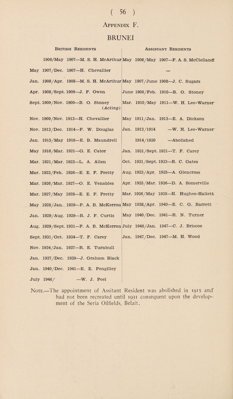 Appendix F. BRUNEI British Residents 1906/May 1907—M. S. H. McArthur May 1907/Dec. 1907—H. Chevallier Jan. 1908/Apr. 1908—M. S. H. McArthur Apr. 1908/Sept. 1909—J. F. Owen Sept. 1909/Nov. 1909—B. O. Stoney (Acting) Nov. 1909/Nov. 1913—H. Chevallier Nov. 1913/Dec. 1914—F. W. Douglas Jan. 1915/May 1916—E. B. Maundrell May 1916/Mar. 1921—G. E. Cator Mar. 1921/Mar. 1923—K A. Allen Mar. 1923/Feb. 1926—E. E. F. Pretty Mar. 1926/Mar. 1927—0. E. Venables Mar. 1927/May 1928—E. E. F. Pretty May 1928/Jan. 1929—P. A. B. McKerron i Jan. 1929/Aug. 1929—R. J. F. Curtis May May June Mar. May Jan. Jan. Oct. Aug. Apr. Mar. May May Assistant Residents 1906/May 1907—F. A. S. McClelland 1907/June 1908—J. C. Sugars 1908/Feb. 1910—B. O. Stoney 1910/May 1911—W. H. Lee-Warner 1911/Jan. 1913—E. A. Dickson 1913/1914 —W. H. Lee-Warner- 1914/1930 —Abolished 1931/Sept. 1931—T. F. Carey 1931/Sept. 1933—R. C. Gates 1933/Apr. 1935—A. Glencross 1935/Mar. 1936—D. A. Somerville 1936/May 1938—H. Hughes-Hallett: 1938/Apr. 1940—E. C. G. Barrett 1940/Dec. 1941—R. N. Turner Aug. 1929/Sept. 1931—P. A. B. McKerron July 1946/Jan. 1947—C. J. Briscoe Sept. 1931/Oct. 1934—T. F. Carey Jan. 1947/Dec. 1947—M. H. Wood Nov. 1934/Jan. 1937—R. E. Turnbull Jan. 1937/Dec. 1939—J. Graham Black Jan. 1940/Dec. 1941—E. E. Pengilley July 1946/ —W. J. Peel Note.—The appointment of Assitant Resident was abolished in 1915 and’ had not been recreated until 1931 consequent upon the develop¬ ment of the Seria Oilfields, Belait.